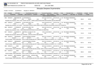 76.105.543/0001-35          PREFEITURA MUNICIPAL DE SÃO JOSÉ DOS PINHAIS

        RUA PASSOS DE OLIVEIRA 1101                                  83030-720             (041) 3381-6800

                                                                        Situação Despesa Orçamentária
Emissão: 01/01/2010     até 28/05/2010     Situação em: 28/05/2010

 Nr.     Emissão       CPF/CNPJ                 Nome/Razão Social Credor           Funcional Programática       Elemento      Fonte          Descrição Fonte        Modalidade      Licitação Contrato
             Empenhado      Estornado        Valor Empenho    Liquidado          Estornado      Valor Liquidado      Pago             Estornado       Valor Pago     Á Liquidar          Á Pagar
                                                                                     Histórico detalhado do Empenho

 5844   19/05/2010    73896185000138 ALTIVIR BONATTO                           20.001.06.122.0014.20    3.3.90.30.24.00 0.1.00 RECURSOS ORDINÁRIOS
                     282,00              0,00        282,00           0,00          0,00             0,00              0,00        0,00          0,00                      282,00           282,00
  Aquisição do(s) produto(s): TINTA, TINTA - BALDE COM 18L, -SERÃO USADOS NAS NOVAS INSTALAÇÕES (SALAS) DEMUTRAN

 5845   19/05/2010     1119789000167     ALCAS PAPELARIA LTDA               20.001.06.452.0014.20    3.3.90.30.16.00 0.1.00 RECURSOS ORDINÁRIOS
                     168,00             0,00        168,00         0,00          0,00             0,00              0,00        0,00          0,00                         168,00           168,00
  Aquisição do(s) produto(s): FLIP CHART, -O REFERIDO PRODUTO SERA USADO PARA EXPOSIÇÃO DE MATERIAL EDUCATIVO (TRANSITO)

 5846   19/05/2010     1119789000167     ALCAS PAPELARIA LTDA                20.001.06.122.0014.20    3.3.90.30.16.00 0.1.00 RECURSOS ORDINÁRIOS
                     103,20             0,00       103,20          0,00           0,00             0,00              0,00        0,00          0,00                        103,20           103,20
  Aquisição do(s) produto(s): CAIXA, -PARA ARMAZENAR MATERIAIS DE USO DIARIO DA DEMUTRAN

 5847   19/05/2010      5162908000115   MARTINELLI & COELHO LTDA             13.001.15.452.0009.20    3.3.90.39.16.00 0.1.00 RECURSOS ORDINÁRIOS
                     161,95            0,00         161,95          0,00          0,00             0,00              0,00        0,00          0,00                        161,95           161,95
  Prestação do(s) serviço(s): SERVICO DE CHAVEIRO - COPIA DE CHAVE PARA IMOVEIS,

 5848  19/05/2010     360305040670   CAIXA ECONOMICA FEDERAL                             06.001.04.123.0002.20     3.3.90.39.81.00 0.1.00 RECURSOS ORDINÁRIOS
                 30.976,77          0,00           30.976,77             0,00                 0,00             0,00               0,00        0,00          0,00        30.976,77        30.976,77
  Outros Encargos: TARIFA BANCARIA, -Valor ref. tarifas cobradas pela CEF, relativo a tributos recebidos em Abril/2010. C/C: 1-5 R$ 30.976,77

 5849   19/05/2010    360305040670   CAIXA ECONOMICA FEDERAL                             06.001.04.123.0002.20     3.3.90.39.81.00 0.1.00 RECURSOS ORDINÁRIOS
                    607,43          0,00              607,43             0,00                 0,00             0,00               0,00        0,00          0,00           607,43           607,43
  Outros Encargos: TARIFA BANCARIA, -Valor ref. tarifas cobradas pela CEF, relativo a tributos recebidos em Abril/2010. C/C: 1-0 R$ 607,43

 5850   19/05/2010         96601     BANCO DO BRASIL S/A                                06.001.04.123.0002.20       3.3.90.39.81.00 0.1.00 RECURSOS ORDINÁRIOS
                  5.587,68          0,00             5.587,68             0,00                 0,00              0,00              0,00              0,00    0,00        5.587,68         5.587,68
  Outros Encargos: TARIFA BANCARIA, -Valor ref. tarifas cobradas pelo Bco do Brasil, relativo a tributos recebidos em Abril/2010. C/C: 73.270-2 R$ 5.857,68

 5851   19/05/2010         96601     BANCO DO BRASIL S/A                                06.001.04.123.0002.20       3.3.90.39.81.00 0.1.00 RECURSOS ORDINÁRIOS
                    385,50          0,00              385,50              0,00                 0,00              0,00              0,00              0,00    0,00          385,50           385,50
  Outros Encargos: TARIFA BANCARIA, -Valor ref. tarifas cobradas pelo Bco do Brasil, relativo a tributos recebidos em Abril/2010. C/C: 74.000-4 R$ 385,50

 5852   19/05/2010   60701190088354 BANCO ITAU S/A            AGENCIA 3858               06.001.04.123.0002.20      3.3.90.39.81.00 0.1.00 RECURSOS ORDINÁRIOS
                  5.200,88          0,00             5.200,88             0,00                 0,00              0,00              0,00              0,00    0,00        5.200,88         5.200,88
  Outros Encargos: TARIFA BANCARIA, -Valor ref. tarifas cobradas pelo Bco do Itaú, relativo a tributos recebidos em Abril/2010. C/C: 500-3 R$ 5.200,88




                                                                                                                                                                             Página 693 de 768
 