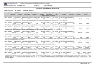 76.105.543/0001-35            PREFEITURA MUNICIPAL DE SÃO JOSÉ DOS PINHAIS

        RUA PASSOS DE OLIVEIRA 1101                                    83030-720               (041) 3381-6800

                                                                           Situação Despesa Orçamentária
Emissão: 01/01/2010      até 28/05/2010      Situação em: 28/05/2010

 Nr.     Emissão       CPF/CNPJ                   Nome/Razão Social Credor            Funcional Programática       Elemento        Fonte          Descrição Fonte         Modalidade        Licitação Contrato
             Empenhado      Estornado          Valor Empenho    Liquidado           Estornado      Valor Liquidado      Pago               Estornado       Valor Pago      Á Liquidar            Á Pagar
                                                                                        Histórico detalhado do Empenho

 5862   19/05/2010    1701201000189  BRAVO INV.S/A-DIST.TITULOS E VALORES 06.001.04.123.0002.20                   3.3.90.39.81.00 0.1.00 RECURSOS ORDINÁRIOS
                    661,69          0,00              661,69              0,00               0,00              0,00              0,00             0,00     0,00                    661,69           661,69
  Outros Encargos: TARIFA BANCARIA, -Valor ref. tarifas cobradas pelo Bco HSBC, relativo a tributos recebidos em Abril/2010. C/C: 14.272-96 R$ 661,69

 5863   19/05/2010   60746948559675 BANCO BRADESCO S/A                                 06.001.04.123.0002.20       3.3.90.39.81.00 0.1.00 RECURSOS ORDINÁRIOS
                    746,42          0,00              746,42              0,00               0,00               0,00              0,00            0,00      0,00                   746,42           746,42
  Outros Encargos: TARIFA BANCARIA, -Valor ref. tarifas cobradas pelo Bco Bradesco, relativo a tributos recebidos em Abril/2010. C/C: 1120-7 R$ 746,42

 5864   19/05/2010    360305040670   CAIXA ECONOMICA FEDERAL                             06.001.04.123.0002.20     3.3.90.39.81.00 0.1.00 RECURSOS ORDINÁRIOS
                    126,04          0,00              126,04             0,00                 0,00             0,00               0,00        0,00          0,00                   126,04           126,04
  Outros Encargos: TARIFA BANCARIA, -Valor ref. tarifas cobradas pela CEF, relativo a tributos recebidos em Abril/2010. C/C: 1-0 R$ 126,04

 5865   19/05/2010    360305040670   CAIXA ECONOMICA FEDERAL                             06.001.04.123.0002.20     3.3.90.39.81.00 0.1.00 RECURSOS ORDINÁRIOS
                  8.508,09          0,00             8.508,09            0,00                 0,00             0,00               0,00        0,00          0,00                 8.508,09         8.508,09
  Outros Encargos: TARIFA BANCARIA, -Valor ref. tarifas cobradas pela CEF, relativo a tributos recebidos em Abril/2010. C/C: 1-5 R$ 8.508,09

 5866   19/05/2010    78173408000152 1.TAB. NOTAS E PROT. TIT. S. COMARCA  06.001.04.123.0002.20    3.3.90.93.02.00 0.1.00 RECURSOS ORDINÁRIOS
                    296,81           0,00       296,81            296,81        0,00           296,81              0,00        0,00          0,00    0,00        296,81
  Outros Encargos: RESTITUICAO, -RESTITUICAO NO VALOR DE R$ 296,81 PAGO EM DUPLICIDADE EM NOME DE TABELIONATO CORDEIRO DE NOTAS CNPJ 78.173.408/0001-52 BANCO DO BRASIL AG
  0982-2 C/C 9145-6. PROTOCOLO Nº 27575/10.
 5867   19/05/2010   76484013000145 COMPANHIA DE SANEAMENTO DO                      06.001.04.123.0002.20    3.3.90.39.79.00 0.1.00 RECURSOS ORDINÁRIOS
                  1.335,27          0,00         1.335,27                0,00            0,00             0,00              0,00        0,00          0,00                       1.335,27         1.335,27
  Outros Encargos: PAGAMENTO DE TAXA, -Valor ref. tarifa da Coleta de Lixo no mês de março/10 C/C: 500-3 R$ 1.335,27

 5868   19/05/2010     5542138000136    ADESOBRAS AG. DE DESEN.EDU.SOCIAL 09.001.13.392.0005.20             3.3.90.39.48.01 0.1.00 RECURSOS ORDINÁRIOS                  Tomada de         6/2009    766/2009
                  31.590,00            0,00     31.590,00               0,00            0,00             0,00              0,00             0,00                0,00        31.590,00          31.590,00
  Aquisição do(s) produto(s): CURSO DE CAPACITACAO, Referente a licitação nr. 6/2009(Tomada de Preços) Contrato nr. 766/2009(Prestação de Serviços) Aditivo nr. 106(14/05/2010). Motivo: ADITAMENTO DE
  25% AO CONTRATO DE PRESTAÇÃO DE SERVIÇOS 766/2009.. Contratação de empresa para ministrar cursos e oficinas culturais e artísticas, auxiliando no desenvolvimento sócio-cultural de crianças, jovens e
  adultos - SEMUC.
 5869   19/05/2010     8279113000180      CENTRO DE EVENTOS MORRO DO                    07.005.10.122.0003.20    3.3.90.39.14.00 0.1.51 TAXAS - EXERCICIO                    Pregão        36/2010 187/2010
                  18.009,00             0,00        18.009,00               0,00             0,00             0,00              0,00           0,00                0,00        18.009,00         18.009,00
  Aquisição do(s) produto(s): LOCACAO DE TABLADO, Referente a registro de preços 36/2010(Pregão) Contrato: 187/2010 -Solicitação para a VIII Conferência Municipal de Saúde. Datas: 28 e 29/05/2010 - 6ª feira
  e Sábado. Local: PUCPR - Pontifícia Universidade Católica do Paraná - BR 376 - Km 14 - Costeira - Câmpus São José dos Pinhais. A montagem deverá ser realizada impreterivelmente no dia 27/05/2010 - 5 ª feira
  no período da tarde.




                                                                                                                                                                                     Página 695 de 768
 