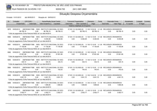 76.105.543/0001-35         PREFEITURA MUNICIPAL DE SÃO JOSÉ DOS PINHAIS

        RUA PASSOS DE OLIVEIRA 1101                               83030-720            (041) 3381-6800

                                                                     Situação Despesa Orçamentária
Emissão: 01/01/2010    até 28/05/2010   Situação em: 28/05/2010

 Nr.     Emissão       CPF/CNPJ             Nome/Razão Social Credor            Funcional Programática       Elemento    Fonte          Descrição Fonte       Modalidade      Licitação Contrato
             Empenhado      Estornado    Valor Empenho    Liquidado           Estornado      Valor Liquidado      Pago           Estornado       Valor Pago    Á Liquidar          Á Pagar
                                                                                  Histórico detalhado do Empenho

 5879  19/05/2010    29979036017388 INSS - INSTITUTO NACIONAL DO SEG             07.001.10.122.0003.20    3.1.90.13.02.00 0.1.00 RECURSOS ORDINÁRIOS
                86.799,19               0,00        86.799,19  86.799,19              0,00        86.799,19         86.799,19        0,00     86.799,19                0,00             0,00
  Folha de pagamento (Folha Patronal INSS) ref. ao mês:04/2010

 5880   19/05/2010   29979036017388 INSS - INSTITUTO NACIONAL DO SEG             07.001.10.122.0003.20    3.1.90.13.10.00 0.1.00 RECURSOS ORDINÁRIOS
                 6.450,58               0,00         6.450,58  6.450,58               0,00         6.450,58          6.450,58        0,00      6.450,58                0,00             0,00
  Folha de pagamento (Folha Patronal INSS) ref. ao mês:04/2010

 5881  19/05/2010    29979036017388 INSS - INSTITUTO NACIONAL DO SEG             07.001.10.122.0003.20    3.1.90.13.10.00 0.1.00 RECURSOS ORDINÁRIOS
                17.150,48               0,00        17.150,48  17.150,48              0,00        17.150,48         17.150,48        0,00     17.150,48                0,00             0,00
  Folha de pagamento (Folha Patronal INSS) ref. ao mês:04/2010

 5882  19/05/2010    29979036017388 INSS - INSTITUTO NACIONAL DO SEG             07.001.10.122.0003.20    3.1.90.13.02.00 0.1.00 RECURSOS ORDINÁRIOS
                37.651,69               0,00        37.651,69  37.651,69              0,00        37.651,69         37.651,69        0,00     37.651,69                0,00             0,00
  Folha de pagamento (Folha Patronal INSS) ref. ao mês:04/2010

 5883   19/05/2010   29979036017388 INSS - INSTITUTO NACIONAL DO SEG             07.001.10.122.0003.20    3.1.90.13.10.00 0.1.00 RECURSOS ORDINÁRIOS
                   334,10               0,00           334,10  334,10                 0,00           334,10            334,10        0,00       334,10                 0,00             0,00
  Folha de pagamento (Folha Patronal INSS) ref. ao mês:04/2010

 5884   19/05/2010   29979036017388 INSS - INSTITUTO NACIONAL DO SEG             07.001.10.122.0003.20    3.1.90.13.10.00 0.1.00 RECURSOS ORDINÁRIOS
                   742,43               0,00           742,43  742,43                 0,00           742,43            742,43        0,00       742,43                 0,00             0,00
  Folha de pagamento (Folha Patronal INSS) ref. ao mês:04/2010

 5885   19/05/2010   29979036017388 INSS - INSTITUTO NACIONAL DO SEG             07.001.10.122.0003.20    3.1.90.13.02.00 0.1.00 RECURSOS ORDINÁRIOS
                 4.641,70               0,00         4.641,70  4.641,70               0,00         4.641,70          4.641,70        0,00      4.641,70                0,00             0,00
  Folha de pagamento (Folha Patronal INSS) ref. ao mês:04/2010

 5886   19/05/2010   29979036017388 INSS - INSTITUTO NACIONAL DO SEG             07.001.10.122.0003.20    3.1.90.13.10.00 0.1.00 RECURSOS ORDINÁRIOS
                 1.658,46               0,00         1.658,46  1.658,46               0,00         1.658,46          1.658,46        0,00      1.658,46                0,00             0,00
  Folha de pagamento (Folha Patronal INSS) ref. ao mês:04/2010

 5887   19/05/2010   29979036017388 INSS - INSTITUTO NACIONAL DO SEG             07.001.10.122.0003.20    3.1.90.13.10.00 0.1.00 RECURSOS ORDINÁRIOS
                 2.502,77               0,00         2.502,77  2.502,77               0,00         2.502,77          2.502,77        0,00      2.502,77                0,00             0,00
  Folha de pagamento (Folha Patronal INSS) ref. ao mês:04/2010




                                                                                                                                                                       Página 697 de 768
 