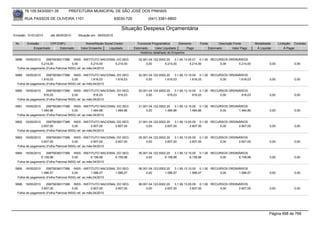76.105.543/0001-35         PREFEITURA MUNICIPAL DE SÃO JOSÉ DOS PINHAIS

        RUA PASSOS DE OLIVEIRA 1101                               83030-720            (041) 3381-6800

                                                                     Situação Despesa Orçamentária
Emissão: 01/01/2010    até 28/05/2010   Situação em: 28/05/2010

 Nr.     Emissão       CPF/CNPJ             Nome/Razão Social Credor            Funcional Programática       Elemento    Fonte          Descrição Fonte       Modalidade      Licitação Contrato
             Empenhado      Estornado    Valor Empenho    Liquidado           Estornado      Valor Liquidado      Pago           Estornado       Valor Pago    Á Liquidar          Á Pagar
                                                                                  Histórico detalhado do Empenho

 5888   19/05/2010   29979036017388 INSS - INSTITUTO NACIONAL DO SEG             02.001.04.122.0002.20    3.1.90.13.05.01 0.1.00 RECURSOS ORDINÁRIOS
                 5.214,00               0,00         5.214,00  5.214,00               0,00         5.214,00          5.214,00        0,00      5.214,00                0,00             0,00
  Folha de pagamento (Folha Patronal INSS) ref. ao mês:04/2010

 5889   19/05/2010   29979036017388 INSS - INSTITUTO NACIONAL DO SEG             02.001.04.122.0002.20    3.1.90.13.10.00 0.1.00 RECURSOS ORDINÁRIOS
                 1.616,03               0,00         1.616,03  1.616,03               0,00         1.616,03          1.616,03        0,00      1.616,03                0,00             0,00
  Folha de pagamento (Folha Patronal INSS) ref. ao mês:04/2010

 5890   19/05/2010   29979036017388 INSS - INSTITUTO NACIONAL DO SEG             02.001.04.124.0002.20    3.1.90.13.10.00 0.1.00 RECURSOS ORDINÁRIOS
                   916,03               0,00           916,03  916,03                 0,00           916,03            916,03        0,00       916,03                 0,00             0,00
  Folha de pagamento (Folha Patronal INSS) ref. ao mês:04/2010

 5891   19/05/2010   29979036017388 INSS - INSTITUTO NACIONAL DO SEG             21.001.04.122.0002.20    3.1.90.13.10.00 0.1.00 RECURSOS ORDINÁRIOS
                 1.484,86               0,00         1.484,86  1.484,86               0,00         1.484,86          1.484,86        0,00      1.484,86                0,00             0,00
  Folha de pagamento (Folha Patronal INSS) ref. ao mês:04/2010

 5892   19/05/2010   29979036017388 INSS - INSTITUTO NACIONAL DO SEG             21.001.04.122.0002.20    3.1.90.13.05.05 0.1.00 RECURSOS ORDINÁRIOS
                 2.607,00               0,00         2.607,00  2.607,00               0,00         2.607,00          2.607,00        0,00      2.607,00                0,00             0,00
  Folha de pagamento (Folha Patronal INSS) ref. ao mês:04/2010

 5893   19/05/2010   29979036017388 INSS - INSTITUTO NACIONAL DO SEG             05.001.04.122.0002.20    3.1.90.13.05.05 0.1.00 RECURSOS ORDINÁRIOS
                 2.607,00               0,00         2.607,00  2.607,00               0,00         2.607,00          2.607,00        0,00      2.607,00                0,00             0,00
  Folha de pagamento (Folha Patronal INSS) ref. ao mês:04/2010

 5894   19/05/2010   29979036017388 INSS - INSTITUTO NACIONAL DO SEG             05.001.04.122.0002.20    3.1.90.13.10.00 0.1.00 RECURSOS ORDINÁRIOS
                 6.158,98               0,00         6.158,98  6.158,98               0,00         6.158,98          6.158,98        0,00      6.158,98                0,00             0,00
  Folha de pagamento (Folha Patronal INSS) ref. ao mês:04/2010

 5895   19/05/2010   29979036017388 INSS - INSTITUTO NACIONAL DO SEG             06.001.04.123.0002.20    3.1.90.13.10.00 0.1.00 RECURSOS ORDINÁRIOS
                 1.586,57               0,00         1.586,57  1.586,57               0,00         1.586,57          1.586,57        0,00      1.586,57                0,00             0,00
  Folha de pagamento (Folha Patronal INSS) ref. ao mês:04/2010

 5896   19/05/2010   29979036017388 INSS - INSTITUTO NACIONAL DO SEG             06.001.04.123.0002.20    3.1.90.13.05.05 0.1.00 RECURSOS ORDINÁRIOS
                 2.607,00               0,00         2.607,00  2.607,00               0,00         2.607,00          2.607,00        0,00      2.607,00                0,00             0,00
  Folha de pagamento (Folha Patronal INSS) ref. ao mês:04/2010




                                                                                                                                                                       Página 698 de 768
 