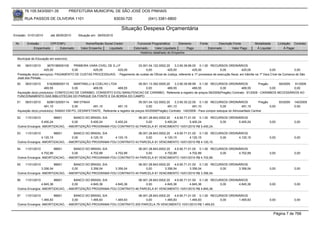 76.105.543/0001-35               PREFEITURA MUNICIPAL DE SÃO JOSÉ DOS PINHAIS

       RUA PASSOS DE OLIVEIRA 1101                                    83030-720            (041) 3381-6800

                                                                         Situação Despesa Orçamentária
Emissão: 01/01/2010      até 28/05/2010     Situação em: 28/05/2010

 Nr.    Emissão       CPF/CNPJ                  Nome/Razão Social Credor            Funcional Programática       Elemento     Fonte          Descrição Fonte       Modalidade       Licitação Contrato
            Empenhado      Estornado         Valor Empenho    Liquidado           Estornado      Valor Liquidado      Pago            Estornado       Valor Pago    Á Liquidar           Á Pagar
                                                                                      Histórico detalhado do Empenho

  Municipal de Educação em exercício.

  49   06/01/2010       3675198000100  PRIMEIRA VARA CIVEL DE S.J.P          03.001.04.122.0002.20      3.3.90.39.66.00 0.1.00 RECURSOS ORDINÁRIOS
                     425,00           0,00        425,00          425,00          0,00             425,00             425,00              0,00            425,00              0,00             0,00
  Prestação do(s) serviço(s): PAGAMENTO DE CUSTAS PROCESSUAIS, - Pagamento de custas de Oficial de Justiça, referente a 17 processos de execução fiscal, em trâmite na 1ª Vara Cível da Comarca de São
  José dos Pinhais.
  50   06/01/2010      5162908000115   MARTINELLI & COELHO LTDA           09.001.13.392.0005.20    3.3.90.39.99.99 0.1.00 RECURSOS ORDINÁRIOS             Pregão      59/2009 91/2009
                     469,55           0,00        469,55        469,55         0,00           469,55            469,55          0,00          469,55             0,00         0,00
  Aquisição do(s) produto(s): CONFECCAO DE CARIMBO, CONSERTO E/OU MANUTENCAO DE CARIMBO, Referente a registro de preços 59/2009(Pregão) Contrato: 91/2009 - CARIMBOS NECESSÁRIOS AO
  FUNCIONAMENTO DAS BIBLIOTECAS DO PARQUE DA FONTE E DA BORDA DO CAMPO
  51   06/01/2010      8296132000114    NW DYBAX                                   05.001.04.122.0002.20    3.3.90.30.22.00 0.1.00 RECURSOS ORDINÁRIOS                Pregão        93/2009   140/2009
                     491,10            0,00        491,10          491,10                0,00          491,10            491,10            0,00          491,10              0,00             0,00
  Aquisição do(s) produto(s): SABAO EM PO, DESINFETANTE, Referente a registro de preços 93/2009(Pregão) Contrato: 140/2009 - Para compor estoque do Almoxarifado Central

  52   11/01/2010          96601     BANCO DO BRASIL S/A              06.001.28.843.0002.20    4.6.90.71.01.00 0.1.00 RECURSOS ORDINÁRIOS
                  5.400,24          0,00      5.400,24   5.400,24          0,00         5.400,24          5.400,24        0,00      5.400,24                                 0,00             0,00
  Outros Encargos: AMORTIZACAO, - AMORTIZAÇÃO PROGRAMA FDU CONTRATO 42 PARCELA 81 VENCIMENTO 10/01/2010 R$ 5.400,24.

  53   11/01/2010          96601     BANCO DO BRASIL S/A              06.001.28.843.0002.20    4.6.90.71.01.00 0.1.00 RECURSOS ORDINÁRIOS
                  4.120,15          0,00      4.120,15   4.120,15          0,00         4.120,15          4.120,15        0,00      4.120,15                                 0,00             0,00
  Outros Encargos: AMORTIZACAO, - AMORTIZAÇÃO PROGRAMA FDU CONTRATO 43 PARCELA 81 VENCIMENTO 10/01/2010 R$ 4.120,15.

  54   11/01/2010          96601     BANCO DO BRASIL S/A              06.001.28.843.0002.20    4.6.90.71.01.00 0.1.00 RECURSOS ORDINÁRIOS
                  4.702,89          0,00      4.702,89   4.702,89          0,00         4.702,89          4.702,89        0,00      4.702,89                                 0,00             0,00
  Outros Encargos: AMORTIZACAO, - AMORTIZAÇÃO PROGRAMA FDU CONTRATO 44 PARCELA 81 VENCIMENTO 10/01/2010 R$ 4.702,89.

  55   11/01/2010          96601     BANCO DO BRASIL S/A              06.001.28.843.0002.20    4.6.90.71.01.00 0.1.00 RECURSOS ORDINÁRIOS
                  3.356,54          0,00      3.356,54   3.356,54          0,00         3.356,54          3.356,54        0,00      3.356,54                                 0,00             0,00
  Outros Encargos: AMORTIZACAO, - AMORTIZAÇÃO PROGRAMA FDU CONTRATO 45 PARCELA 81 VENCIMENTO 10/01/2010 R$ 3.356,54.

  56   11/01/2010          96601     BANCO DO BRASIL S/A              06.001.28.843.0002.20    4.6.90.71.01.00 0.1.00 RECURSOS ORDINÁRIOS
                  4.845,36          0,00      4.845,36   4.845,36          0,00         4.845,36          4.845,36        0,00      4.845,36                                 0,00             0,00
  Outros Encargos: AMORTIZACAO, - AMORTIZAÇÃO PROGRAMA FDU CONTRATO 46 PARCELA 81 VENCIMENTO 10/01/2010 R$ 4.845,36.

  57   11/01/2010          96601     BANCO DO BRASIL S/A              06.001.28.843.0002.20    4.6.90.71.01.00 0.1.00 RECURSOS ORDINÁRIOS
                  1.465,83          0,00      1.465,83   1.465,83          0,00         1.465,83          1.465,83        0,00      1.465,83                                 0,00             0,00
  Outros Encargos: AMORTIZACAO, - AMORTIZAÇÃO PROGRAMA FDU CONTRATO 200 PARCELA 79 VENCIMENTO 10/01/2010 R$ 1.465,83.


                                                                                                                                                                                 Página 7 de 768
 