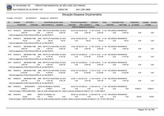 76.105.543/0001-35           PREFEITURA MUNICIPAL DE SÃO JOSÉ DOS PINHAIS

        RUA PASSOS DE OLIVEIRA 1101                                  83030-720             (041) 3381-6800

                                                                         Situação Despesa Orçamentária
Emissão: 01/01/2010     até 28/05/2010     Situação em: 28/05/2010

 Nr.     Emissão       CPF/CNPJ                 Nome/Razão Social Credor           Funcional Programática       Elemento       Fonte          Descrição Fonte        Modalidade      Licitação Contrato
             Empenhado      Estornado        Valor Empenho    Liquidado          Estornado      Valor Liquidado      Pago              Estornado       Valor Pago     Á Liquidar          Á Pagar
                                                                                     Histórico detalhado do Empenho

 5915   19/05/2010   29979036017388 INSS - INSTITUTO NACIONAL DO SEG                 20.001.06.122.0014.20    3.1.90.13.05.05 0.1.00 RECURSOS ORDINÁRIOS
                 2.607,00               0,00         2.607,00  2.607,00                   0,00         2.607,00          2.607,00        0,00      2.607,00                   0,00             0,00
  Folha de pagamento (Folha Patronal INSS) ref. ao mês:04/2010

 5916   19/05/2010   29979036017388 INSS - INSTITUTO NACIONAL DO SEG                 20.001.06.452.0014.20    3.1.90.13.10.00 0.1.00 RECURSOS ORDINÁRIOS
                   742,43               0,00           742,43  742,43                     0,00           742,43            742,43        0,00       742,43                    0,00             0,00
  Folha de pagamento (Folha Patronal INSS) ref. ao mês:04/2010

 5917   19/05/2010   29979036017388 INSS - INSTITUTO NACIONAL DO SEG                 15.001.26.782.0011.20    3.1.90.13.05.05 0.1.00 RECURSOS ORDINÁRIOS
                 2.607,00               0,00         2.607,00  2.607,00                   0,00         2.607,00          2.607,00        0,00      2.607,00                   0,00             0,00
  Folha de pagamento (Folha Patronal INSS) ref. ao mês:04/2010

 5918   19/05/2010   29979036017388 INSS - INSTITUTO NACIONAL DO SEG                 03.001.04.122.0002.20    3.1.90.13.10.00 0.1.00 RECURSOS ORDINÁRIOS
                 8.107,55               0,00         8.107,55  8.107,55                   0,00         8.107,55          8.107,55        0,00      8.107,55                   0,00             0,00
  Folha de pagamento (Folha Patronal INSS) ref. ao mês:04/2010

 5919   19/05/2010   29979036017388 INSS - INSTITUTO NACIONAL DO SEG                 03.001.04.122.0002.20    3.1.90.13.05.05 0.1.00 RECURSOS ORDINÁRIOS
                 2.607,00               0,00         2.607,00  2.607,00                   0,00         2.607,00          2.607,00        0,00      2.607,00                   0,00             0,00
  Folha de pagamento (Folha Patronal INSS) ref. ao mês:04/2010

 5920  19/05/2010    29979036017388 INSS - INSTITUTO NACIONAL DO SEG                 04.001.04.122.0002.20    3.1.90.13.10.00 0.1.00 RECURSOS ORDINÁRIOS
                13.023,85               0,00        13.023,85  13.023,85                  0,00        13.023,85         13.023,85        0,00     13.023,85                   0,00             0,00
  Folha de pagamento (Folha Patronal INSS) ref. ao mês:04/2010

 5921   19/05/2010   29979036017388 INSS - INSTITUTO NACIONAL DO SEG                 25.001.11.333.0013.20    3.1.90.13.05.05 0.1.00 RECURSOS ORDINÁRIOS
                 3.041,50               0,00         3.041,50  3.041,50                   0,00         3.041,50          3.041,50        0,00      3.041,50                   0,00             0,00
  Folha de pagamento (Folha Patronal INSS) ref. ao mês:04/2010

 5922   19/05/2010    360305040670   CAIXA ECONOMICA FEDERAL                             06.001.04.123.0002.20    3.3.90.39.81.00 0.1.00 RECURSOS ORDINÁRIOS
                  9.089,01          0,00             9.089,01             0,00                 0,00            0,00              0,00        0,00          0,00           9.089,01         9.089,01
  Outros Encargos: TARIFA BANCARIA, -Valor ref. tarifa cobradas pela CEF, relativo a tributos recebidos em Maio/10. C/C: 1-5 R$ 9.089,01

 5923   19/05/2010         96601     BANCO DO BRASIL S/A                                 06.001.04.123.0002.20       3.3.90.39.81.00 0.1.00 RECURSOS ORDINÁRIOS
                    725,62          0,00               725,62             0,00                 0,00               0,00              0,00            0,00      0,00          725,62           725,62
  Outros Encargos: TARIFA BANCARIA, -Valor ref. tarifa cobradas pela Bco do Brasil, relativo a tributos recebidos em Maio/10. C/C: 73.270-2 R$ 725,62




                                                                                                                                                                              Página 701 de 768
 