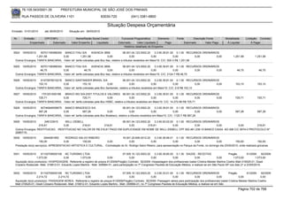 76.105.543/0001-35            PREFEITURA MUNICIPAL DE SÃO JOSÉ DOS PINHAIS

        RUA PASSOS DE OLIVEIRA 1101                                   83030-720               (041) 3381-6800

                                                                           Situação Despesa Orçamentária
Emissão: 01/01/2010      até 28/05/2010     Situação em: 28/05/2010

 Nr.     Emissão       CPF/CNPJ                  Nome/Razão Social Credor             Funcional Programática       Elemento        Fonte          Descrição Fonte        Modalidade        Licitação Contrato
             Empenhado      Estornado         Valor Empenho    Liquidado            Estornado      Valor Liquidado      Pago               Estornado       Valor Pago     Á Liquidar            Á Pagar
                                                                                        Histórico detalhado do Empenho

 5924   19/05/2010   60701190088354 BANCO ITAU S/A            AGENCIA 3858               06.001.04.123.0002.20      3.3.90.39.81.00 0.1.00 RECURSOS ORDINÁRIOS
                  1.251,58          0,00             1.251,58              0,00                 0,00             0,00              0,00         0,00         0,00               1.251,58         1.251,58
  Outros Encargos: TARIFA BANCARIA, -Valor ref. tarifa cobradas pela Bco Itaú, relativo a tributos recebidos em Maio/10. C/C: 500-3 R$ 1.251,58

 5925   19/05/2010   60701190088354 BANCO ITAU S/A            AGENCIA 3858               06.001.04.123.0002.20      3.3.90.39.81.00 0.1.00 RECURSOS ORDINÁRIOS
                     46,75          0,00                46,75              0,00                 0,00             0,00              0,00        0,00          0,00                  46,75            46,75
  Outros Encargos: TARIFA BANCARIA, -Valor ref. tarifa cobradas pela Bco Itaú, relativo a tributos recebidos em Maio/10. C/C: 2124-7 R$ 46,75

 5926   19/05/2010   61472676010216 BANCO SANTANDER BRASIL S/A                         06.001.04.123.0002.20       3.3.90.39.81.00 0.1.00 RECURSOS ORDINÁRIOS
                    153,10          0,00               153,10             0,00               0,00               0,00              0,00           0,00       0,00                 153,10            153,10
  Outros Encargos: TARIFA BANCARIA, -Valor ref. tarifa cobradas pela Bco Santander, relativo a tributos recebidos em Maio/10. C/C: 2-9 R$ 153,10

 5927   19/05/2010    1701201000189  BRAVO INV.S/A-DIST.TITULOS E VALORES 06.001.04.123.0002.20                   3.3.90.39.81.00 0.1.00 RECURSOS ORDINÁRIOS
                    725,71          0,00               725,71             0,00               0,00              0,00              0,00            0,00      0,00                  725,71            725,71
  Outros Encargos: TARIFA BANCARIA, -Valor ref. tarifa cobradas pela Bco HSBC, relativo a tributos recebidos em Maio/10. C/C: 14.272-96 R$ 725,71

 5928   19/05/2010   60746948559675 BANCO BRADESCO S/A                                 06.001.04.123.0002.20       3.3.90.39.81.00 0.1.00 RECURSOS ORDINÁRIOS
                    587,28          0,00               587,28             0,00               0,00               0,00              0,00            0,00      0,00                 587,28            587,28
  Outros Encargos: TARIFA BANCARIA, -Valor ref. tarifa cobradas pela Bco Bradesco, relativo a tributos recebidos em Maio/10. C/C: 1120-7 R$ 587,28

 5929   19/05/2010      246123915    WILLI ZIEBELL                         06.001.04.123.0002.20    3.3.90.93.02.00 0.1.00 RECURSOS ORDINÁRIOS
                    216,61          0,00         216,61        216,61           0,00           216,61              0,00        0,00          0,00        0,00        216,61
  Outros Encargos: RESTITUICAO, -RESTITUICAO NO VALOR DE R$ 216,61 PAGO EM DUPLICIDADE EM NOME DE WILLI ZIEBELL CPF 002.461.239-15 BANCO CAIXA AG 406 C/C 9574-0 PROTOCOLO Nº
  20857/10.
 5930   19/05/2010       2644081955    RODRIGO SALVO RIBEIRO                   16.001.20.606.0012.20     3.3.90.36.99.01 0.1.00 RECURSOS ORDINÁRIOS
                     150,00           0,00         150,00          0,00              0,00             0,00              0,00             0,00             0,00           150,00             150,00
  Prestação do(s) serviço(s): APRESENTACAO ARTISTICA E CULTURAL, -Contratação do Sr. Rodrigo Salvo Ribeiro, para apresentação no Parque da Fonte, no domingo dia 23/05/2010, onde realizará gincanas.


 5931   19/05/2010    81102709000108 NC TURISMO LTDA                                    07.005.10.122.0003.20     3.3.90.39.80.00 0.1.30 SAÚDE - RECEITAS                   Pregão         61/2009     92/2009
                   1.073,00             0,00         1.073,00              0,00               0,00             0,00              0,00             0,00             0,00        1.073,00           1.073,00
  Aquisição do(s) produto(s): HOSPEDAGEM, Referente a registro de preços 61/2009(Pregão) Contrato: 92/2009 -Hospedagem dos profissionais Izabel Cristina Meister Martins Coelho Matr.016525-01, Giseli
  Cirpiano Rodacoski -Matr. 016812-01, Eduardo Lopes Martins - Matr. 009984-01, para participação no 7º Congresso Paulista de Educação Médica, a realizar-se em São Paulo-SP nos dias 21 a 23/05/2010.


 5932   19/05/2010    81102709000108 NC TURISMO LTDA                                   07.005.10.122.0003.20      3.3.90.33.01.00 0.1.00 RECURSOS ORDINÁRIOS              Pregão         61/2009     92/2009
                   2.214,72          2.214,72             0,00             0,00               0,00             0,00              0,00           0,00               0,00            0,00             0,00
  Aquisição do(s) produto(s): PASSAGEM AEREA, Referente a registro de preços 61/2009(Pregão) Contrato: 92/2009 -Passagem aérea para participação dos profissionais Izabel Cristina Meister Martins Coelho
  Matr.016525-01, Giseli Cirpiano Rodacoski -Matr. 016812-01, Eduardo Lopes Martins - Matr. 009984-01, no 7º Congresso Paulista de Educação Médica, a realizar-se em São
                                                                                                                                                                                   Página 702 de 768
 