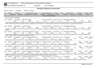 76.105.543/0001-35             PREFEITURA MUNICIPAL DE SÃO JOSÉ DOS PINHAIS

        RUA PASSOS DE OLIVEIRA 1101                                    83030-720               (041) 3381-6800

                                                                            Situação Despesa Orçamentária
Emissão: 01/01/2010      até 28/05/2010      Situação em: 28/05/2010

 Nr.     Emissão       CPF/CNPJ                   Nome/Razão Social Credor             Funcional Programática       Elemento        Fonte          Descrição Fonte          Modalidade      Licitação Contrato
             Empenhado      Estornado          Valor Empenho    Liquidado            Estornado      Valor Liquidado      Pago               Estornado       Valor Pago       Á Liquidar          Á Pagar
                                                                                         Histórico detalhado do Empenho

  Paulo-SP nos dias 21 a 23/05/2010.

 5933   19/05/2010      5658519934     ANTONIO KUZJMAN                               08.001.12.122.0004.20        3.3.90.93.01.00 0.1.00 RECURSOS ORDINÁRIOS
                    293,33            0,00          293,33               0,00               0,00               0,00               0,00             0,00              0,00            293,33            293,33
  Outros Encargos: INDENIZACAO, -Pagamento a titulo de indenização no valor de R$ 293,33 (duzentos e noventa e três reais e trinta e três centavos) ao Sr. Antonio Kuzjman, proprietário do imóvel locado com a
  SEMED, destinado ao funcionamento do CMEI Gralha Azul, localizado na Rua Francisco Proft, s/nº - Bairro Contenda, o qual ficou sem cobertura contratual por um período de 08 (oito) dias.


 5934   19/05/2010    73896185000138 ALTIVIR BONATTO                           09.001.13.392.0005.20     3.3.90.30.26.00 0.1.00 RECURSOS ORDINÁRIOS
                     406,03           0,00         406,03            406,03         0,00           406,03                0,00            0,00              0,00                0,00           406,03
  Aquisição do(s) produto(s): CONECTOR, FITA ISOLANTE , FILTRO, FIO, ADAPTADOR, <br>-Aquisição de material elétrico para manutenção na Casa de Cultura Colônia Murici e Elic- Escola de Linguagens
  Culturais
 5935   19/05/2010   78173416000107 REGISTRO DE IMOVEIS DO 2º OFICIO     06.001.04.123.0002.20    3.3.90.39.66.00 0.1.00 RECURSOS ORDINÁRIOS
                    467,00            0,00        467,00       467,00         0,00           467,00              0,00        0,00          0,00 0,00     467,00
  Outros Encargos: PAGAMENTO DE CUSTAS JUDICIAIS, -MATRÍCULAS PARA ATUALIZAÇÃO DO CADASTRO DO MUNICÍPIO PARA PROCESSO DE EXECUÇÃO FISCAL, CONFORME MEMORANDO
  31/2010 - DETRI, R$ 467,00 - CARTÓRIO DE REGISTRO 2º OFÍCIO.
 5936   19/05/2010     9113306000129    CPAC-COM.PROD.ALIMENTICIOS                    08.003.12.365.0004.20    3.3.90.30.22.00 0.1.10 FUNDEF 40%                              Pregão      213/2009 186/2010
                      80,60            0,00           80,60               0,00             0,00             0,00              0,00              0,00                0,00            80,60          80,60
  Aquisição do(s) produto(s): SACO PARA LIXO, Referente a registro de preços 213/2009(Pregão) Contrato: 186/2010 -Material necessário para atender os CMEIS.

 5937   19/05/2010     8903201000100     P.A.S. - PROG. DE ALIM. SOCIAL IND. E CO 08.002.12.361.0004.20         3.3.90.30.22.00 0.1.10 FUNDEF 40%                             Pregão      213/2009 97/2010
                  18.900,00             0,00        18.900,00              0,00            0,00              0,00              0,00             0,00             0,00           18.900,00       18.900,00
  Aquisição do(s) produto(s): PAPEL HIGIENICO, Referente a registro de preços 213/2009(Pregão) Contrato: 97/2010 -Material necessário para atender as Escolas Municipais.

 5938   19/05/2010     8903201000100     P.A.S. - PROG. DE ALIM. SOCIAL IND. E CO 08.003.12.365.0004.20         3.3.90.30.22.00 0.1.10 FUNDEF 40%                             Pregão      213/2009 97/2010
                   9.450,00             0,00         9.450,00              0,00            0,00              0,00              0,00             0,00            0,00             9.450,00        9.450,00
  Aquisição do(s) produto(s): PAPEL HIGIENICO, Referente a registro de preços 213/2009(Pregão) Contrato: 97/2010 -Materiais necessários para atender aos CMEIS.

 5939   19/05/2010      800120000173       CARPEJANI DESENTUPIDORA SAO JOSE                08.002.12.361.0004.20     3.3.90.39.16.00 0.1.10 25% SOBRE DEMAIS         Pregão         8/2010    125/2010
                     449,54               0,00            449,54              0,00              0,00              0,00              0,00         0,00        0,00          449,54           449,54
  Aquisição do(s) produto(s): ESGOTAMENTO DE FOSSA, Referente a registro de preços 8/2010(Pregão) Contrato: 125/2010 -Serviço emergencial de esgotamento de fossa na Escola Rural Carlos Gomes, esse
  pedido se faz necessario por constar o mal cheiro muito forte e podendo prejudicar a saude das crianças neste local de ensino.
 5940   19/05/2010     4832174000171    EXTINGENIUS DO BRASIL LTDA.                 08.003.12.365.0004.20    3.3.90.30.04.00 0.1.10 FUNDEF 40%                           Pregão       225/2009 50/2010
                     286,32            0,00        286,32               0,00             0,00             0,00              0,00             0,00              0,00           286,32          286,32
  Aquisição do(s) produto(s): RECARGA DE EXTINTOR, Referente a registro de preços 225/2009(Pregão) Contrato: 50/2010 -Serviço emergencial de recarga de extintores para o Cmei Ao Alvorecer.




                                                                                                                                                                                      Página 703 de 768
 