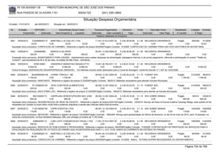 76.105.543/0001-35            PREFEITURA MUNICIPAL DE SÃO JOSÉ DOS PINHAIS

        RUA PASSOS DE OLIVEIRA 1101                                   83030-720               (041) 3381-6800

                                                                           Situação Despesa Orçamentária
Emissão: 01/01/2010      até 28/05/2010     Situação em: 28/05/2010

 Nr.     Emissão       CPF/CNPJ                  Nome/Razão Social Credor             Funcional Programática       Elemento        Fonte          Descrição Fonte         Modalidade      Licitação Contrato
             Empenhado      Estornado         Valor Empenho    Liquidado            Estornado      Valor Liquidado      Pago               Estornado       Valor Pago      Á Liquidar          Á Pagar
                                                                                        Histórico detalhado do Empenho

 5941   19/05/2010     5162908000115   MARTINELLI & COELHO LTDA                    11.001.27.812.0007.20    3.3.90.39.99.99 0.1.00 RECURSOS ORDINÁRIOS    Pregão      59/2009  91/2009
                      22,00           0,00          22,00            22,00              0,00            22,00              0,00        0,00          0,00        0,00         22,00
  Aquisição do(s) produto(s): CONFECCAO DE CARIMBO, Referente a registro de preços 59/2009(Pregão) Contrato: 91/2009 -CONFECCAO DE CARIMBO PARA USO DOS GESTORES DA SECRETARIA.

 5942   19/05/2010       2345906960       MARCELA SILVERIO                         09.001.13.392.0005.20    3.3.90.36.96.00 0.1.00 RECURSOS ORDINÁRIOS
                     300,00              0,00           300,00            300,00        0,00           300,00            300,00           0,00           300,00               0,00              0,00
  Prestação do(s) serviço(s): ADIANTAMENTO PARA VIAGEM, -Adiantamento para custear despesas de alimentação, passagens internas, e de pronto pagamento, referente a participação no evento ""Salão do
  Turismo"", que acontecerá de 26 a 30 de maio, na cidade de São Paulo - (Anhambi)
 5943   19/05/2010      8766126991  VANDERLEI SEBASTIAO MIQUELETTO          15.001.26.782.0011.10     4.4.90.61.03.00 0.1.00 RECURSOS ORDINÁRIOS
                  8.064,00         0,00      8.064,00      8.064,00               0,00         8.064,00              0,00           0,00               0,00                        0,00         8.064,00
  Outros Encargos: INDENIZACAO DESAPROPRIACAO AMIGAVEL, -Os referidos imóveis serão destinados para o Canal de drenagem, conforme Decreto nº 1.407 de 13/03/2006.

 5944   20/05/2010    82435900000126 LENINE TONIOLO - ME                              08.002.12.361.0004.20     3.3.90.30.22.00 0.1.10 FUNDEF 40%                           Pregão      213/2009 98/2010
                   1.794,50            0,00         1.794,50               0,00            0,00              0,00              0,00             0,00               0,00        1.794,50        1.794,50
  Aquisição do(s) produto(s): AMACIANTE, Referente a registro de preços 213/2009(Pregão) Contrato: 98/2010 -Materiais necessários para atender Escolas Municipais.

 5945   20/05/2010     9113306000129    CPAC-COM.PROD.ALIMENTICIOS                    08.002.12.361.0004.20    3.3.90.30.22.00 0.1.10 FUNDEF 40%                            Pregão      213/2009 186/2010
                     322,40            0,00          322,40               0,00             0,00             0,00              0,00              0,00             0,00            322,40         322,40
  Aquisição do(s) produto(s): SACO PARA LIXO, Referente a registro de preços 213/2009(Pregão) Contrato: 186/2010 -Materiais necessários para atender as Escolas Municipais.

 5946   20/05/2010      800120000173       CARPEJANI DESENTUPIDORA SAO JOSE                08.002.12.361.0004.20      3.3.90.39.16.00 0.1.10 25% SOBRE DEMAIS       Pregão        8/2010    125/2010
                     665,26               0,00             665,26              0,00             0,00               0,00              0,00         0,00        0,00       665,26           665,26
  Aquisição do(s) produto(s): DESOBSTRUCAO DE REDE DE ESGOTO , Referente a registro de preços 8/2010(Pregão) Contrato: 125/2010 -Serviço de fossa na Escola Ezaltina Camargo Meiga, esse pedido se faz
  necessario por constar no local cheiro muito forte e podendo prejudicar a saude das criancas neste local de ensino.
 5947   20/05/2010     7122148000148    CAPRI EVENTOS LTDA                            08.001.12.122.0004.20     3.3.90.39.41.00 0.1.10 25% SOBRE DEMAIS                   Pregão        125/2009 199/2009
                     118,80            0,00            118,80              0,00            0,00              0,00              0,00             0,00             0,00           118,80           118,80
  Aquisição do(s) produto(s): REFEICÃO, Referente a registro de preços 125/2009(Pregão) Contrato: 199/2009 -Almoço para apresentação da Oficina de Bonecos, no dia 25 de maio de 2010, para 15 pessoas, na
  Usina de Conhecimento, na Rua Veríssimo Marques, 299, com entrega no horário de 11:45 horas.
 5948   20/05/2010      238644000112    LUMI LIGHT COMUNICACAO VISUAL LTDA 11.001.27.812.0007.20         3.3.90.39.88.00 0.1.00 RECURSOS ORDINÁRIOS        Pregão      199/2009 319/2009
                     346,00            0,00         346,00        0,00              0,00              0,00              0,00            0,00        0,00        346,00         346,00
  Aquisição do(s) produto(s): SERVIÇOS DE PUBLICIDADE E PROPAGANDA, Referente a registro de preços 199/2009(Pregão) Contrato: 319/2009 -CONTRATAÇÃO DE PRESTAÇÃO DE SERVIÇOS PARA A
  DIVULGAÇÃO DA REALIZAÇÃO DA 12º FESTA DO PINHÃO QUE ACONTECERÁ NOS DIAS 11, 12 E 13 DE JUNHO DO CORRENTE NO ESTÁDIO DO PINHÃO.
 5949   20/05/2010     5162908000115   MARTINELLI & COELHO LTDA                    06.001.04.123.0002.20    3.3.90.39.99.99 0.1.00 RECURSOS ORDINÁRIOS          Pregão      59/2009  91/2009
                      98,35           0,00          98,35             0,00              0,00             0,00              0,00            0,00          0,00         98,35         98,35
  Aquisição do(s) produto(s): CONFECCAO DE CARIMBO, Referente a registro de preços 59/2009(Pregão) Contrato: 91/2009 - Aditivo : 76-PARA SUPRIR NECESSIDADE DO DEPARTAMENTO.


                                                                                                                                                                                   Página 704 de 768
 