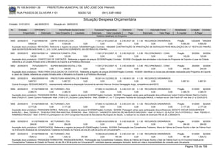 76.105.543/0001-35            PREFEITURA MUNICIPAL DE SÃO JOSÉ DOS PINHAIS

        RUA PASSOS DE OLIVEIRA 1101                                   83030-720              (041) 3381-6800

                                                                           Situação Despesa Orçamentária
Emissão: 01/01/2010      até 28/05/2010     Situação em: 28/05/2010

 Nr.     Emissão       CPF/CNPJ                  Nome/Razão Social Credor            Funcional Programática       Elemento        Fonte          Descrição Fonte         Modalidade       Licitação Contrato
             Empenhado      Estornado         Valor Empenho    Liquidado           Estornado      Valor Liquidado      Pago               Estornado       Valor Pago      Á Liquidar           Á Pagar
                                                                                       Histórico detalhado do Empenho

 5950   20/05/2010     7122148000148    CAPRI EVENTOS LTDA                            11.001.27.812.0007.20     3.3.90.39.41.00 0.1.00 RECURSOS ORDINÁRIOS    Pregão      125/2009 199/2009
                   9.504,00            0,00          9.504,00              0,00            0,00              0,00              0,00        0,00          0,00    9.504,00        9.504,00
  Aquisição do(s) produto(s): REFEICÃO, Referente a registro de preços 125/2009(Pregão) Contrato: 199/2009 -CONTRATAÇÃO DE PRESTAÇÃO DE SERVIÇOS PARA REALIZAÇÃO DA 12° FESTA DO PINHÃO,
  QUE ACONTECERÁ NOS DIAS 11, 12 E 13 DE JUNHO DO CORRENTE, NO ESTÁDIO DO PINHÃO.
 5951   20/05/2010     80221047000114 GRAFICA PLANETA LTDA.                              11.001.27.812.0007.10    3.3.90.39.63.02 3.3.80 PELC/PRONASCI - CONV.         Pregão        20/2009     30/2009
                     120,00               0,00            120,00               0,00           0,00             0,00              0,00         0,00            0,00          120,00            120,00
  Aquisição do(s) produto(s): CONFECCAO DE CARTAZES, Referente a registro de preços 20/2009(Pregão) Contrato: 30/2009 -Divulgação das atividades e dos locais do Programa de Esporte e Lazer da Cidade,
  referente a um projeto firmado entre o Ministério do Esporte e a Prefeitura Municipal.
 5952   20/05/2010     7574252000173         SUPER IMAGEM DIGITAL LTDA                       11.001.27.812.0007.10    3.3.90.39.88.00 3.3.80 PELC/PRONASCI - CONV.       Pregão         29/2009   40/2009
                     240,00                0,00           240,00               0,00               0,00             0,00              0,00         0,00          0,00           240,00           240,00
  Aquisição do(s) produto(s): FAIXA PARA DIVULGACAO DE EVENTOS, Referente a registro de preços 29/2009(Pregão) Contrato: 40/2009 -Identificar os locais das atividades realizadas pelo Programa de Esporte
  e Lazer da Cidade, referente ao projeto firmado entre o Ministério do Esporte e a Prefeitura Municipal.
 5953   20/05/2010   95423000000100 PREFEITURA MUNICIPAL DE PINHAIS                 05.001.04.122.0002.20      3.1.90.96.01.00 0.1.00 RECURSOS ORDINÁRIOS
                  5.857,51          0,00        5.857,51               0,00               0,00              0,00              0,00            0,00      0,00                   5.857,51         5.857,51
  Outros Encargos: RESSARCIMENTO, -ressracimento referente a disposição funcional do servidor Marcus Vinicius Senegaglia Jorge, competência abril/2010

 5954   20/05/2010    81102709000108 NC TURISMO LTDA                                   07.005.10.122.0003.20      3.3.90.33.01.00 0.1.00 RECURSOS ORDINÁRIOS                Pregão         61/2009    92/2009
                   2.385,72             0,00          2.385,72             0,00               0,00             0,00              0,00           0,00               0,00         2.385,72         2.385,72
  Aquisição do(s) produto(s): PASSAGEM AEREA, Referente a registro de preços 61/2009(Pregão) Contrato: 92/2009 -Passagem aérea para participação dos profissionais Izabel Cristina Meister Martins Coelho -
  Matr.016525-01, Giseli Cipriano Rodacoski -Matr. 016812-01, Eduardo Lopes Martins - Matr. 009984-01, no 7º Congresso Paulista de Educação Médica, a realizar-se em São Paulo-SP nos dias 21 a 23/05/2010.


 5955   20/05/2010    81102709000108 NC TURISMO LTDA                                07.005.10.122.0003.20     3.3.90.33.01.00 0.1.00 RECURSOS ORDINÁRIOS               Pregão      61/2009   92/2009
                   2.177,20           0,00       2.177,20                0,00            0,00              0,00              0,00            0,00              0,00       2.177,20       2.177,20
  Aquisição do(s) produto(s): PASSAGEM AEREA, Referente a registro de preços 61/2009(Pregão) Contrato: 92/2009 -Passagem aérea para participação dos profissionais ADOLFO OSCAR GIGGLBERGER
  BAREIRO -- Matr. 700359-01, DEBORA CRISTINA MARTINS FERREIRA - Matr. 700033-01, VANDEZITA DANTAS DE MEDEIROS MAZZARO - Matr. 011624-01, GLAUCIA TALITA POSSOLLI - Matr. 700350-01,
  ARMANDO RAGGIO - Matr. 016443-01,participarem do XXVI Congresso Nacional de Secretarias Municipais de Saúde, a realizar-se na cidade de Gramado-RS de 25 a 28/05/2010.


 5956   20/05/2010     81102709000108 NC TURISMO LTDA                                    10.002.08.243.0006.20    3.3.90.39.80.00 0.1.00 RECURSOS ORDINÁRIOS              Pregão       61/2009      92/2009
                      284,00             0,00            284,00             0,00               0,00            0,00              0,00          0,00              0,00          284,00            284,00
  Aquisição do(s) produto(s): HOSPEDAGEM, Referente a registro de preços 61/2009(Pregão) Contrato: 92/2009 -Participação das Conselheiras Tutelares, Maria de Fátima de Chaves Rocha e Alair de Fátima Huch
  no III Encontro Estadual de Conseçheiros Tutelares do Estado do Paraná, do dia 26 à 28 de junho em Umuarama/Pr.
 5957   20/05/2010    81102709000108 NC TURISMO LTDA                                  10.002.08.243.0006.20    3.3.90.33.01.00 0.1.00 RECURSOS ORDINÁRIOS                   Pregão      61/2009   92/2009
                   1.535,12            0,00           1.535,12           767,56             0,00          767,56                0,00             0,00              0,00          767,56       1.535,12
  Aquisição do(s) produto(s): PASSAGEM TERRESTRE, PASSAGEM AEREA, Participação das Conselheiras Tutelares, Maria de Fátima de Chaves Rocha e Alair de Fátima Huch no III Encontro Estadual de
  Conseçheiros Tutelares do Estado do Paraná, do dia 26 à 28 de junho em Umuarama/Pr. solicitado apenas passagens terrestre, tendo em vista a impossibilidade de conexão para Umuarama.

                                                                                                                                                                                   Página 705 de 768
 