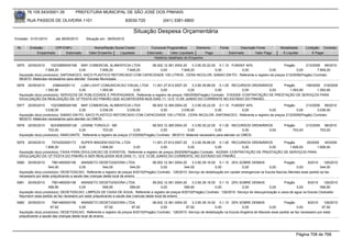 76.105.543/0001-35           PREFEITURA MUNICIPAL DE SÃO JOSÉ DOS PINHAIS

        RUA PASSOS DE OLIVEIRA 1101                                   83030-720             (041) 3381-6800

                                                                          Situação Despesa Orçamentária
Emissão: 01/01/2010      até 28/05/2010     Situação em: 28/05/2010

 Nr.     Emissão       CPF/CNPJ                  Nome/Razão Social Credor           Funcional Programática       Elemento       Fonte          Descrição Fonte        Modalidade      Licitação Contrato
             Empenhado      Estornado         Valor Empenho    Liquidado          Estornado      Valor Liquidado      Pago              Estornado       Valor Pago     Á Liquidar          Á Pagar
                                                                                      Histórico detalhado do Empenho

 5975   20/05/2010     10233895000168 MAF COMERCIAL ALIMENTICIA LTDA       08.002.12.361.0004.20    3.3.90.30.22.00 0.1.10 FUNDEF 40%                 Pregão       213/2009 99/2010
                   7.848,20              0,00         7.848,20    7.848,20      0,00         7.848,20              0,00         0,00        0,00             0,00         7.848,20
  Aquisição do(s) produto(s): SAPONACEO, SACO PLASTICO REFORCADO COM CAPACIDADE 100 LITROS , CERA INCOLOR, SABAO EM PO, Referente a registro de preços 213/2009(Pregão) Contrato:
  99/2010 -Materiais necessários para atender Escolas Municipais.
 5976   20/05/2010      238644000112    LUMI LIGHT COMUNICACAO VISUAL LTDA 11.001.27.812.0007.20         3.3.90.39.88.00 0.1.00 RECURSOS ORDINÁRIOS        Pregão      199/2009 319/2009
                   1.593,90            0,00       1.593,90        0,00              0,00              0,00              0,00            0,00        0,00      1.593,90        1.593,90
  Aquisição do(s) produto(s): SERVIÇOS DE PUBLICIDADE E PROPAGANDA, Referente a registro de preços 199/2009(Pregão) Contrato: 319/2009 -CONTRATAÇÃO DE PRESTAÇÃO DE SERVIÇOS PARA
  DIVULGAÇÃO DA REALIZAÇÃO DA 12º FESTA DO PINHÃO QUE ACONTECERÁ NOS DIAS 11, 12 E 13 DE JUNHO DO CORRENTE NO ESTÁDIO DO PINHÃO.
 5977   20/05/2010     10233895000168 MAF COMERCIAL ALIMENTICIA LTDA       08.003.12.365.0004.20    3.3.90.30.22.00 0.1.10 FUNDEF 40%                 Pregão       213/2009 99/2010
                   3.036,00              0,00        3.036,00  3.036,00         0,00         3.036,00              0,00         0,00        0,00             0,00         3.036,00
  Aquisição do(s) produto(s): SABAO EM PO, SACO PLASTICO REFORCADO COM CAPACIDADE 100 LITROS , CERA INCOLOR, SAPONACEO, Referente a registro de preços 213/2009(Pregão) Contrato:
  99/2010 -Materiais necessários para atender os CMEIS.
 5978   20/05/2010    82435900000126 LENINE TONIOLO - ME                              08.003.12.365.0004.20     3.3.90.30.22.00 0.1.00 RECURSOS ORDINÁRIOS               Pregão      213/2009 98/2010
                     703,00            0,00           703,00               0,00            0,00              0,00              0,00              0,00    0,00                 703,00         703,00
  Aquisição do(s) produto(s): AMACIANTE, Referente a registro de preços 213/2009(Pregão) Contrato: 98/2010 -Material necessário para atender os CMEIS.

 5979   20/05/2010     7574252000173     SUPER IMAGEM DIGITAL LTDA              11.001.27.812.0007.20     3.3.90.39.88.00 0.1.00 RECURSOS ORDINÁRIOS       Pregão      29/2009   40/2009
                   1.606,00             0,00      1.606,00         0,00               0,00             0,00              0,00          0,00         0,00      1.606,00       1.606,00
  Aquisição do(s) produto(s): FAIXA PARA DIVULGACAO DE EVENTOS, Referente a registro de preços 29/2009(Pregão) Contrato: 40/2009 -CONTRATAÇÃO DE PRESTAÇÃO DE SERVIÇOS PARA
  DIVULGAÇÃO DA 12º FESTA DO PINHÃO A SER REALIZADA NOS DIAS 11, 12 E 13 DE JUNHO DO CORRENTE, NO ESTÁDIO DO PINHÃO.
 5980   20/05/2010      7961465000158     ANINSETO DEDETIZADORA LTDA.                 08.002.12.361.0004.20    3.3.90.39.16.00 0.1.10 25% SOBRE DEMAIS                    Pregão        8/2010    126/2010
                     544,00              0,00            544,00            544,00          0,00           544,00              0,00             0,00             0,00             0,00           544,00
  Aquisição do(s) produto(s): DEDETIZACAO, Referente a registro de preços 8/2010(Pregão) Contrato: 126/2010 -Serviço de dedetização em carater emergencial na Escola Narciso Mendes esse pedido se faz
  necessario por estar prejudicando a saude das crianças deste local de ensino
 5981   20/05/2010     7961465000158    ANINSETO DEDETIZADORA LTDA.                    08.002.12.361.0004.20    3.3.90.39.16.00 0.1.10 25% SOBRE DEMAIS              Pregão         8/2010    126/2010
                     599,90            0,00            599,90           599,90               0,00          599,90              0,00         0,00            0,00             0,00           599,90
  Aquisição do(s) produto(s): DEDETIZACAO, LIMPEZA DE CAIXA DE AGUA, Referente a registro de preços 8/2010(Pregão) Contrato: 126/2010 -Serviço de descupinização e caixa de agua na Escola Clodoaldo
  Naumann esse pedido se faz necesario por estar prejudicando a saude das criancas deste local de ensino.
 5982   20/05/2010     7961465000158      ANINSETO DEDETIZADORA LTDA.                 08.002.12.361.0004.20    3.3.90.39.16.00 0.1.10 25% SOBRE DEMAIS                  Pregão          8/2010     126/2010
                      97,92              0,00              97,92         97,92             0,00            97,92              0,00             0,00            0,00              0,00             97,92
  Aquisição do(s) produto(s): DEDETIZACAO, Referente a registro de preços 8/2010(Pregão) Contrato: 126/2010 -Serviço de dedetização na Escola Angelina de Macedo esse pedido se faz necessario por estar
  prejudicando a saude das crianças deste local de ensino.




                                                                                                                                                                                Página 708 de 768
 