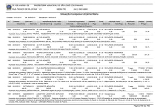 76.105.543/0001-35           PREFEITURA MUNICIPAL DE SÃO JOSÉ DOS PINHAIS

        RUA PASSOS DE OLIVEIRA 1101                                   83030-720              (041) 3381-6800

                                                                          Situação Despesa Orçamentária
Emissão: 01/01/2010      até 28/05/2010     Situação em: 28/05/2010

 Nr.     Emissão       CPF/CNPJ                  Nome/Razão Social Credor            Funcional Programática       Elemento       Fonte          Descrição Fonte        Modalidade       Licitação Contrato
             Empenhado      Estornado         Valor Empenho    Liquidado           Estornado      Valor Liquidado      Pago              Estornado       Valor Pago     Á Liquidar           Á Pagar
                                                                                       Histórico detalhado do Empenho

 5983   20/05/2010    73896185000138 ALTIVIR BONATTO                       05.001.04.122.0002.20    3.3.90.30.24.00 0.1.00 RECURSOS ORDINÁRIOS
                      27,48            0,00        27,48         27,48          0,00            27,48              0,00        0,00          0,00                                0,00             27,48
  Aquisição do(s) produto(s): MASSA PRONTA, -NECESSÁRIO PARA USO NOS SERVIÇOS DE MANUTENÇÃO DA EQUIPE DA DIVISÃO DE SERVIÇOS GERAIS.

 5984   20/05/2010    73896185000138 ALTIVIR BONATTO                         05.001.04.122.0002.20    3.3.90.30.03.00 0.1.00 RECURSOS ORDINÁRIOS
                      60,00            0,00         60,00         60,00           0,00            60,00              0,00        0,00          0,00                              0,00             60,00
  Aquisição do(s) produto(s): FLUIDO DESINGRIPANTE WD 40, -NECESSÁRIO PARA USO NOS SERVIÇOS DE MANUTENÇÃO REALIZADOS PELA DISEG.

 5985   20/05/2010    73896185000138 ALTIVIR BONATTO                        05.001.04.122.0002.20    3.3.90.30.24.00 0.1.00 RECURSOS ORDINÁRIOS
                      55,75             0,00         55,75          0,00         0,00             0,00              0,00        0,00          0,00                              55,75             55,75
  Aquisição do(s) produto(s): FITA, -NECESSÁRIO PARA OS SERVIÇOS DE MANUTENÇÃO DA DISEG.

 5986   20/05/2010     7532312000195   RENAN CARVALHO DE OLIVEIRA          05.001.04.122.0002.20    3.3.90.30.24.00 0.1.00 RECURSOS ORDINÁRIOS
                     201,30           0,00        201,30           0,00         0,00             0,00              0,00        0,00          0,00  201,30                                       201,30
  Aquisição do(s) produto(s): FECHADURA EXTERNA, BUCHA, CAIXA DE DESCARGA PLÁSTICA 9LITROS, CAP, -NECESSÁRIO PARA OS SERVIÇOS DE MANUTENÇÃO DA DISEG.

 5987   20/05/2010    73896185000138 ALTIVIR BONATTO                        05.001.04.122.0002.20    3.3.90.30.42.00 0.1.00 RECURSOS ORDINÁRIOS
                      35,20             0,00        35,20         35,20          0,00            35,20              0,00        0,00          0,00                               0,00             35,20
  Aquisição do(s) produto(s): LAMINA, -NECESSÁRIO PARA OS SERVIÇOS DE MANUTENÇÃO DA DISEG.

 5988   20/05/2010     4523560000181         PLUS SANTE EMERGENCIAS MEDICAS               11.001.27.812.0007.20      3.3.90.39.50.00 0.1.00 RECURSOS ORDINÁRIOS          Pregão      171/2009 271/2009
                   1.100,00                 0,00         1.100,00              0,00             0,00              0,00               0,00              0,00     0,00        1.100,00        1.100,00
  Aquisição do(s) produto(s): SERVICO MEDICO , Referente a registro de preços 171/2009(Pregão) Contrato: 271/2009 -Para atendimento quando na realização de 04 jogos do Campeonato Paranaense de Futsal -
  Chave Prata - 2ª Fase (2ª, 4ª, 6ª e 7ª rodadas), no Ginásio Ney Braga I, nos meses de maio e junho do corrente, no horário das 19:30 às 22:00 horas.
 5989   20/05/2010     9250009000125    WG - MA COMERCIO DE BATERIAS LTDA     05.001.04.782.0002.20    3.3.90.30.39.00 0.1.00 RECURSOS ORDINÁRIOS    Pregão      115/2009 253/2009
                   4.134,00            0,00         4.134,00    4.134,00           0,00         4.134,00              0,00        0,00          0,00        0,00        4.134,00
  Aquisição do(s) produto(s): BATERIA NOVA 60 AH (AMPERES) 12 VOLTS LINHA LEVE, BATERIA NOVA 150 AH (AMPERES) 12 VOLTS LINHA PESADA, BATERIA NOVA 100 AH (AMPERES) 12 VOLTS
  LINHA PESADA, <br>refere-se a troca de baterias usadas
 5990   20/05/2010     9277926000101    SRS SANTOS & CIA LTDA                        05.001.04.122.0002.20    4.4.90.52.12.00 0.1.00 RECURSOS ORDINÁRIOS                  Pregão      223/2009 78/2010
                     680,00            0,00         680,00                0,00            0,00             0,00              0,00        0,00          0,00                    680,00         680,00
  Aquisição do(s) produto(s): REFRIGERADOR , Referente a registro de preços 223/2009(Pregão) Contrato: 78/2010 -PARA USO DO DEPTO DE COMPRAS E LICITAÇÕES

 5991   20/05/2010       3224265000161       LOGISTOCK LOGISTICA E SERVICOS                07.005.10.301.0003.20    3.3.90.39.09.00 0.1.49 Atenção Básica                    Processo       41/2010 172/2010
                  308.000,00                0,00       308.000,00              0,00             0,00             0,00              0,00            0,00             0,00        308.000,00       308.000,00
  Aquisição do(s) produto(s): ARMAZENAGEM DE MATERIAIS , Referente a licitação nr. 41/2010(Processo Dispensa) Contrato nr. 172/2010(Prestação de Serviços) Prestação de serviços de armazenagem,
  transporte e distribuição de materiais do almoxarifado da Secretaria Municipal de Saúde para atendimento das Unidades de Saúde no Município de São José dos Pinhais, em virtude de Termo de Ajustamento de
  Conduta TAC, realizado entre o Município e o Ministério Público do Estado do Paraná.

                                                                                                                                                                                 Página 709 de 768
 