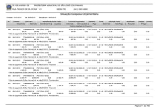 76.105.543/0001-35             PREFEITURA MUNICIPAL DE SÃO JOSÉ DOS PINHAIS

       RUA PASSOS DE OLIVEIRA 1101                                       83030-720            (041) 3381-6800

                                                                            Situação Despesa Orçamentária
Emissão: 01/01/2010      até 28/05/2010      Situação em: 28/05/2010

 Nr.     Emissão       CPF/CNPJ                   Nome/Razão Social Credor             Funcional Programática       Elemento    Fonte          Descrição Fonte       Modalidade       Licitação Contrato
             Empenhado      Estornado          Valor Empenho    Liquidado            Estornado      Valor Liquidado      Pago           Estornado       Valor Pago    Á Liquidar           Á Pagar
                                                                                         Histórico detalhado do Empenho

 594   26/01/2010     7784999000156        PREV-SAO JOSE                                02.001.04.122.0002.20    3.1.91.13.03.01 0.1.00 RECURSOS ORDINÁRIOS
                   393,64             393,64              0,00             393,64          393,64             0,00              0,00        0,00          0,00                0,00              0,00
  Folha de pagamento (Folha Patronal) ref. ao mês:01/2010 - Previdenciário

 595   26/01/2010     7784999000156        PREV-SAO JOSE                                02.001.04.122.0002.20    3.1.91.13.03.01 0.1.00 RECURSOS ORDINÁRIOS
                   697,56             697,56              0,00            697,56           697,56             0,00              0,00        0,00          0,00                0,00              0,00
  Folha de pagamento (Folha Patronal) ref. ao mês:01/2010 - Financeiro

 596   26/01/2010     7784999000156        PREV-SAO JOSE                                02.001.04.122.0002.20    3.1.91.13.03.01 0.1.00 RECURSOS ORDINÁRIOS
                 1.355,78          1.355,78               0,00          1.355,78         1.355,78             0,00              0,00        0,00          0,00                0,00              0,00
  Folha de pagamento (Folha Patronal) ref. ao mês:01/2010 - Previdenciário

 597   26/01/2010     7784999000156        PREV-SAO JOSE                                03.001.04.122.0002.20    3.1.91.13.03.01 0.1.00 RECURSOS ORDINÁRIOS
                 7.836,44          7.836,44               0,00          7.836,44         7.836,44             0,00              0,00        0,00          0,00                0,00              0,00
  Folha de pagamento (Folha Patronal) ref. ao mês:01/2010 - Previdenciário

 598   26/01/2010     7784999000156        PREV-SAO JOSE                                03.001.04.122.0002.20    3.1.91.13.03.01 0.1.00 RECURSOS ORDINÁRIOS
                   420,98             420,98              0,00            420,98           420,98             0,00              0,00        0,00          0,00                0,00              0,00
  Folha de pagamento (Folha Patronal) ref. ao mês:01/2010 - Financeiro

 599   26/01/2010     7784999000156        PREV-SAO JOSE                                04.001.04.122.0002.20    3.1.91.13.03.01 0.1.00 RECURSOS ORDINÁRIOS
                 2.920,05          2.920,05               0,00          2.920,05         2.920,05             0,00              0,00        0,00          0,00                0,00              0,00
  Folha de pagamento (Folha Patronal) ref. ao mês:01/2010 - Previdenciário

 600   26/01/2010     7784999000156        PREV-SAO JOSE                                05.001.04.122.0002.20    3.1.91.13.03.01 0.1.00 RECURSOS ORDINÁRIOS
                23.560,75         23.560,75               0,00         23.560,75        23.560,75             0,00              0,00        0,00          0,00                0,00              0,00
  Folha de pagamento (Folha Patronal) ref. ao mês:01/2010 - Previdenciário

 601   26/01/2010     7784999000156        PREV-SAO JOSE                                05.001.04.122.0002.20    3.1.91.13.03.01 0.1.00 RECURSOS ORDINÁRIOS
                 2.284,75          2.284,75               0,00         2.284,75          2.284,75             0,00              0,00        0,00          0,00                0,00              0,00
  Folha de pagamento (Folha Patronal) ref. ao mês:01/2010 - Financeiro

 602   26/01/2010     7784999000156        PREV-SAO JOSE                                05.001.04.122.0002.20    3.1.91.13.03.02 0.1.00 RECURSOS ORDINÁRIOS
                33.889,59         33.889,59               0,00         33.889,59        33.889,59             0,00              0,00        0,00          0,00                0,00              0,00
  Folha de pagamento (Folha Patronal) ref. ao mês:01/2010 - Previdenciário




                                                                                                                                                                                   Página 71 de 768
 
