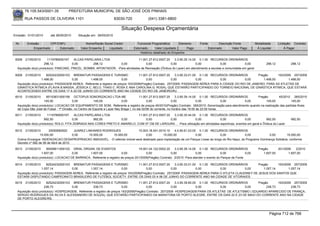 76.105.543/0001-35          PREFEITURA MUNICIPAL DE SÃO JOSÉ DOS PINHAIS

        RUA PASSOS DE OLIVEIRA 1101                                  83030-720             (041) 3381-6800

                                                                        Situação Despesa Orçamentária
Emissão: 01/01/2010     até 28/05/2010     Situação em: 28/05/2010

 Nr.     Emissão       CPF/CNPJ                 Nome/Razão Social Credor           Funcional Programática       Elemento      Fonte          Descrição Fonte        Modalidade      Licitação Contrato
             Empenhado      Estornado        Valor Empenho    Liquidado          Estornado      Valor Liquidado      Pago             Estornado       Valor Pago     Á Liquidar          Á Pagar
                                                                                     Histórico detalhado do Empenho

 6008   21/05/2010     1119789000167     ALCAS PAPELARIA LTDA                   11.001.27.812.0007.20    3.3.90.30.14.00 0.1.00 RECURSOS ORDINÁRIOS
                     298,12            0,00        298,12          0,00              0,00             0,00              0,00            0,00            0,00               298,12           298,12
  Aquisição do(s) produto(s): PANCAKE, PINCEL, BOMBA, APONTADOR, -Para atividades de Recreação (Ônibus do Lazer) em atendimento a escolas e comunidade em geral

 6009   21/05/2010    82524232000103 BREMATUR PASSAGENS E TURISMO                   11.001.27.812.0007.20    3.3.90.33.01.00 0.1.00 RECURSOS ORDINÁRIOS     Pregão       163/2009 257/2009
                   1.498,00           0,00       1.498,00                0,00            0,00             0,00              0,00        0,00          0,00      1.498,00        1.498,00
  Aquisição do(s) produto(s): PASSAGEM AEREA, Referente a registro de preços 163/2009(Pregão) Contrato: 257/2009 -PASSAGEM AÉREA PARA A CIDADE DO RIO DE JANEIRO, PARA AS ATLETAS DE
  GINÁSTICA RITMICA (FLAVIA B.MASSA, JÉSSICA C. BELO, THAIS C. ROSA E ANA CAROLINA G. ROSA), QUE ESTARÃO PARTICIPANDO DO TORNEIO NACIONAL DE GINÁSTICA RITMICA, QUE ESTARÁ
  ACONTECENDO ENTRE OS DIAS 17 A 20 DE JUNHO DO CORRENTE ANO NA CIDADE DO RIO DE JANEIRO/RJ.
 6010   21/05/2010    85153831000156 OCTOPUS SONORIZACAO LTDA ME                          11.001.27.812.0007.20      3.3.90.39.14.00 0.1.00 RECURSOS ORDINÁRIOS    Pregão        45/2010 265/2010
                     145,00              0,00            145,00             0,00               0,00               0,00              0,00            0,00      0,00      145,00            145,00
  Aquisição do(s) produto(s): LOCACAO DE EQUIPAMENTO DE SOM, Referente a registro de preços 45/2010(Pregão) Contrato: 265/2010 -Sonorização para atendimento quando na realização das partidas finais
  da Copa São José de Futsal - 1ª Divisão, no Centro de Esporte e Lazer Ney Braga I, no dia 02/06 do corrente, no horário das 19:00 às 22:00 horas.
 6011   21/05/2010     1119789000167      ALCAS PAPELARIA LTDA               11.001.27.812.0007.20    3.3.90.30.44.00 0.1.00 RECURSOS ORDINÁRIOS
                     992,50             0,00        992,50         0,00           0,00             0,00              0,00          0,00              0,00           992,50                  992,50
  Aquisição do(s) produto(s): ROLO, FITA ZEBRADA NAS CORES PRETO E AMARELO, COM 07 CM DE LARGURA. , -Para utilização em atividades esportivas, eventos em geral e Ônibus do Lazer

 6012  21/05/2010       20050682920       JUAREZ LINHARES RODRIGUES          15.003.18.541.0010.10     4.4.90.61.03.00 0.1.00 RECURSOS ORDINÁRIOS
                  15.000,00              0,00      15.000,00    15.000,00         0,00        15.000,00               0,00            0,00               0,00             0,00         15.000,00
  Outros Encargos: INDENIZACAO DESAPROPRIACAO AMIGAVEL, -O referido imóvel será destinado para implantação de um Parque Linear ao longo do Rio Itaqui, do Programa Vizinhança Solidária, conforme
  Decreto nº 082 de 09 de Abril de 2010.
 6013   21/05/2010    95409611000102 DRIAL ORGAN. DE EVENTOS                       19.001.04.122.0002.20    3.3.90.39.14.00 0.1.00 RECURSOS ORDINÁRIOS                Pregão      201/2009    2/2010
                   1.607,00            0,00      1.607,00               0,00            0,00             0,00              0,00              0,00            0,00        1.607,00        1.607,00
  Aquisição do(s) produto(s): LOCACAO DE BARRACA, Referente a registro de preços 201/2009(Pregão) Contrato: 2/2010 -Para atender o evento do Parque da Fonte

 6014   21/05/2010    82524232000103 BREMATUR PASSAGENS E TURISMO                   11.001.27.812.0007.20    3.3.90.33.01.00 0.1.00 RECURSOS ORDINÁRIOS     Pregão      163/2009 257/2009
                   1.057,14           0,00       1.057,14                0,00            0,00             0,00              0,00        0,00          0,00     1.057,14        1.057,14
  Aquisição do(s) produto(s): PASSAGEM AEREA, Referente a registro de preços 163/2009(Pregão) Contrato: 257/2009 -PASSAGEM AÉREA PARA O ATLETA CLAUDINEY DE JESUS DOS SANTOS QUE
  ESTARÁ DISPUTANDO CAMPEONATO BRASILEIRO DE FUTEBOL SOCIETY, ENTRE OS DIAS 03 A 06 DE JUNHO DO CORRENTE ANO NA CIDADE DE VITORIA/ES.
 6015   21/05/2010    82524232000103 BREMATUR PASSAGENS E TURISMO                    11.001.27.812.0007.20    3.3.90.39.80.00 0.1.00 RECURSOS ORDINÁRIOS    Pregão      163/2009 257/2009
                     238,73           0,00          238,73               0,00             0,00             0,00              0,00        0,00          0,00      238,73         238,73
  Aquisição do(s) produto(s): HOSPEDAGEM, Referente a registro de preços 163/2009(Pregão) Contrato: 257/2009 -HOSPEDAGEM PARA OS ATLETAS DE ATLETISMO ( EDUARDO APARECIDO DE FRANÇA,
  SERGIO RODRIGUES DA SILVA E ALESSANDRO DE SOUZA), QUE ESTARÃO PARTICIPANDO DA MARATONA DE PORTO ALEGRE, ENTRE OS DIAS 22 E 23 DE MAIO DO CORRENTE ANO NA CIDADE
  DE PORTO ALEGRE/RS.




                                                                                                                                                                             Página 712 de 768
 