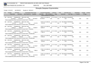 76.105.543/0001-35             PREFEITURA MUNICIPAL DE SÃO JOSÉ DOS PINHAIS

       RUA PASSOS DE OLIVEIRA 1101                                     83030-720            (041) 3381-6800

                                                                           Situação Despesa Orçamentária
Emissão: 01/01/2010      até 28/05/2010      Situação em: 28/05/2010

 Nr.    Emissão       CPF/CNPJ                    Nome/Razão Social Credor           Funcional Programática       Elemento    Fonte          Descrição Fonte       Modalidade       Licitação Contrato
            Empenhado      Estornado           Valor Empenho    Liquidado          Estornado      Valor Liquidado      Pago           Estornado       Valor Pago    Á Liquidar           Á Pagar
                                                                                       Histórico detalhado do Empenho

 603   26/01/2010     7784999000156        PREV-SAO JOSE                             05.001.04.122.0002.20    3.1.91.13.03.02 0.1.00 RECURSOS ORDINÁRIOS
               237.076,91        237.076,91               0,00        237.076,91    237.076,91             0,00              0,00        0,00          0,00                 0,00              0,00
  Folha de pagamento (Folha Patronal) ref. ao mês:01/2010 - Financeiro

 604   26/01/2010     7784999000156        PREV-SAO JOSE                              05.001.04.122.0002.20    3.1.91.13.03.03 0.1.00 RECURSOS ORDINÁRIOS
                 2.410,78          2.410,78               0,00          2.410,78       2.410,78             0,00              0,00        0,00          0,00                0,00              0,00
  Folha de pagamento (Folha Patronal) ref. ao mês:01/2010 - Previdenciário

 605   26/01/2010     7784999000156        PREV-SAO JOSE                              05.001.04.122.0002.20    3.1.91.13.03.03 0.1.00 RECURSOS ORDINÁRIOS
                38.664,57         38.664,57               0,00         38.664,57      38.664,57             0,00              0,00        0,00          0,00                0,00              0,00
  Folha de pagamento (Folha Patronal) ref. ao mês:01/2010 - Financeiro

 606   26/01/2010     7784999000156        PREV-SAO JOSE                              06.001.04.123.0002.20    3.1.91.13.03.01 0.1.00 RECURSOS ORDINÁRIOS
                11.999,19         11.999,19               0,00         11.999,19      11.999,19             0,00              0,00        0,00          0,00                0,00              0,00
  Folha de pagamento (Folha Patronal) ref. ao mês:01/2010 - Previdenciário

 607   26/01/2010     7784999000156        PREV-SAO JOSE                              06.001.04.123.0002.20    3.1.91.13.03.01 0.1.00 RECURSOS ORDINÁRIOS
                75.865,62         75.865,62               0,00         75.865,62      75.865,62             0,00              0,00        0,00          0,00                0,00              0,00
  Folha de pagamento (Folha Patronal) ref. ao mês:01/2010 - Previdenciário

 608   26/01/2010     7784999000156        PREV-SAO JOSE                              06.001.04.123.0002.20    3.1.91.13.03.01 0.1.00 RECURSOS ORDINÁRIOS
                 6.676,93          6.676,93               0,00         6.676,93        6.676,93             0,00              0,00        0,00          0,00                0,00              0,00
  Folha de pagamento (Folha Patronal) ref. ao mês:01/2010 - Financeiro

 609   26/01/2010     7784999000156        PREV-SAO JOSE                              07.001.10.122.0003.20    3.1.91.13.03.01 0.1.00 RECURSOS ORDINÁRIOS
                21.724,67         21.724,67               0,00         21.724,67      21.724,67             0,00              0,00        0,00          0,00                0,00              0,00
  Folha de pagamento (Folha Patronal) ref. ao mês:01/2010 - Previdenciário

 610   26/01/2010     7784999000156        PREV-SAO JOSE                              07.001.10.122.0003.20    3.1.91.13.03.01 0.1.00 RECURSOS ORDINÁRIOS
                 1.889,32          1.889,32               0,00         1.889,32        1.889,32             0,00              0,00        0,00          0,00                0,00              0,00
  Folha de pagamento (Folha Patronal) ref. ao mês:01/2010 - Financeiro

 611   26/01/2010     7784999000156        PREV-SAO JOSE                              07.001.10.122.0003.20    3.1.91.13.03.01 0.1.00 RECURSOS ORDINÁRIOS
                49.107,48         49.107,48               0,00         49.107,48      49.107,48             0,00              0,00        0,00          0,00                0,00              0,00
  Folha de pagamento (Folha Patronal) ref. ao mês:01/2010 - Previdenciário




                                                                                                                                                                                 Página 72 de 768
 