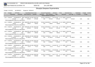 76.105.543/0001-35         PREFEITURA MUNICIPAL DE SÃO JOSÉ DOS PINHAIS

        RUA PASSOS DE OLIVEIRA 1101                               83030-720            (041) 3381-6800

                                                                     Situação Despesa Orçamentária
Emissão: 01/01/2010    até 28/05/2010   Situação em: 28/05/2010

 Nr.     Emissão       CPF/CNPJ             Nome/Razão Social Credor            Funcional Programática       Elemento    Fonte          Descrição Fonte       Modalidade      Licitação Contrato
             Empenhado      Estornado    Valor Empenho    Liquidado           Estornado      Valor Liquidado      Pago           Estornado       Valor Pago    Á Liquidar          Á Pagar
                                                                                  Histórico detalhado do Empenho

 6142   21/05/2010   76105543000135 PREF. MUNICIPAL DE SAO JOSE DOS              07.004.10.305.0003.20    3.1.90.16.44.00 0.1.30 SAÚDE - RECEITAS
                 3.912,26               0,00     3.912,26   3.912,26                  0,00         3.912,26          3.912,26         0,00        3.912,26             0,00             0,00
  Folha de pagamento (Folha) ref. ao mês:05/2010

 6143   21/05/2010   76105543000135 PREF. MUNICIPAL DE SAO JOSE DOS              07.004.10.304.0003.20    3.1.90.49.00.00 0.1.30 SAÚDE - RECEITAS
                 1.395,00               0,00     1.395,00   1.395,00                  0,00         1.395,00          1.395,00         0,00        1.395,00             0,00             0,00
  Folha de pagamento (Folha) ref. ao mês:05/2010

 6144   21/05/2010   76105543000135 PREF. MUNICIPAL DE SAO JOSE DOS              07.004.10.304.0003.20    3.1.90.11.37.00 0.1.30 SAÚDE - RECEITAS
                 3.031,89               0,00     3.031,89   3.031,89                  0,00         3.031,89          3.031,89         0,00        3.031,89             0,00             0,00
  Folha de pagamento (Folha) ref. ao mês:05/2010

 6145   21/05/2010   76105543000135 PREF. MUNICIPAL DE SAO JOSE DOS              07.004.10.304.0003.20    3.1.90.11.33.02 0.1.30 SAÚDE - RECEITAS
                 1.265,83               0,00     1.265,83   1.265,83                  0,00         1.265,83          1.265,83         0,00        1.265,83             0,00             0,00
  Folha de pagamento (Folha) ref. ao mês:05/2010

 6146  21/05/2010    76105543000135 PREF. MUNICIPAL DE SAO JOSE DOS              07.005.10.122.0003.20    3.1.90.11.01.01 0.1.30 SAÚDE - RECEITAS
               121.392,25               0,00     121.392,25 121.392,25                0,00       121.392,25       121.392,25          0,00     121.392,25              0,00             0,00
  Folha de pagamento (Folha) ref. ao mês:05/2010

 6147  21/05/2010    76105543000135 PREF. MUNICIPAL DE SAO JOSE DOS              07.005.10.122.0003.20    3.1.90.16.44.00 0.1.30 SAÚDE - RECEITAS
                14.305,84               0,00     14.305,84 14.305,84                  0,00        14.305,84         14.305,84         0,00      14.305,84              0,00             0,00
  Folha de pagamento (Folha) ref. ao mês:05/2010

 6148   21/05/2010   76105543000135 PREF. MUNICIPAL DE SAO JOSE DOS              07.005.10.122.0003.20    3.1.90.09.01.00 0.1.30 SAÚDE - RECEITAS
                   115,14               0,00     115,14      115,14                   0,00           115,14            115,14         0,00        115,14               0,00             0,00
  Folha de pagamento (Folha) ref. ao mês:05/2010

 6149  21/05/2010    76105543000135 PREF. MUNICIPAL DE SAO JOSE DOS              07.005.10.122.0003.20    3.1.90.49.00.00 0.1.30 SAÚDE - RECEITAS
                12.558,80               0,00     12.558,80 12.558,80                  0,00        12.558,80         12.558,80         0,00      12.558,80              0,00             0,00
  Folha de pagamento (Folha) ref. ao mês:05/2010

 6150   21/05/2010   76105543000135 PREF. MUNICIPAL DE SAO JOSE DOS              07.005.10.122.0003.20    3.1.90.11.31.01 0.1.30 SAÚDE - RECEITAS
                 4.623,80               0,00     4.623,80   4.623,80                  0,00         4.623,80          4.623,80         0,00        4.623,80             0,00             0,00
  Folha de pagamento (Folha) ref. ao mês:05/2010




                                                                                                                                                                       Página 727 de 768
 