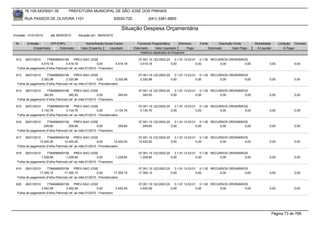 76.105.543/0001-35             PREFEITURA MUNICIPAL DE SÃO JOSÉ DOS PINHAIS

       RUA PASSOS DE OLIVEIRA 1101                                       83030-720            (041) 3381-6800

                                                                            Situação Despesa Orçamentária
Emissão: 01/01/2010      até 28/05/2010      Situação em: 28/05/2010

 Nr.    Emissão       CPF/CNPJ                    Nome/Razão Social Credor             Funcional Programática       Elemento    Fonte          Descrição Fonte       Modalidade       Licitação Contrato
            Empenhado      Estornado           Valor Empenho    Liquidado            Estornado      Valor Liquidado      Pago           Estornado       Valor Pago    Á Liquidar           Á Pagar
                                                                                         Histórico detalhado do Empenho

 612   26/01/2010     7784999000156        PREV-SAO JOSE                                07.001.10.122.0003.20    3.1.91.13.03.01 0.1.00 RECURSOS ORDINÁRIOS
                 4.519,18          4.519,18               0,00         4.519,18          4.519,18             0,00              0,00        0,00          0,00                0,00              0,00
  Folha de pagamento (Folha Patronal) ref. ao mês:01/2010 - Financeiro

 613   26/01/2010     7784999000156        PREV-SAO JOSE                                07.001.10.122.0003.20    3.1.91.13.03.01 0.1.00 RECURSOS ORDINÁRIOS
                 2.320,98          2.320,98               0,00          2.320,98         2.320,98             0,00              0,00        0,00          0,00                0,00              0,00
  Folha de pagamento (Folha Patronal) ref. ao mês:01/2010 - Previdenciário

 614   26/01/2010     7784999000156        PREV-SAO JOSE                                07.001.10.122.0003.20    3.1.91.13.03.01 0.1.00 RECURSOS ORDINÁRIOS
                   340,93             340,93              0,00            340,93           340,93             0,00              0,00        0,00          0,00                0,00              0,00
  Folha de pagamento (Folha Patronal) ref. ao mês:01/2010 - Financeiro

 615   26/01/2010     7784999000156        PREV-SAO JOSE                                07.001.10.122.0003.20    3.1.91.13.03.01 0.1.00 RECURSOS ORDINÁRIOS
                 3.134,76          3.134,76               0,00          3.134,76         3.134,76             0,00              0,00        0,00          0,00                0,00              0,00
  Folha de pagamento (Folha Patronal) ref. ao mês:01/2010 - Previdenciário

 616   26/01/2010     7784999000156        PREV-SAO JOSE                                07.001.10.122.0003.20    3.1.91.13.03.01 0.1.00 RECURSOS ORDINÁRIOS
                   259,60             259,60              0,00            259,60           259,60             0,00              0,00        0,00          0,00                0,00              0,00
  Folha de pagamento (Folha Patronal) ref. ao mês:01/2010 - Financeiro

 617   26/01/2010     7784999000156        PREV-SAO JOSE                                07.001.10.122.0003.20    3.1.91.13.03.01 0.1.00 RECURSOS ORDINÁRIOS
                12.420,20         12.420,20               0,00         12.420,20        12.420,20             0,00              0,00        0,00          0,00                0,00              0,00
  Folha de pagamento (Folha Patronal) ref. ao mês:01/2010 - Previdenciário

 618   26/01/2010     7784999000156        PREV-SAO JOSE                                07.001.10.122.0003.20    3.1.91.13.03.01 0.1.00 RECURSOS ORDINÁRIOS
                 1.228,84          1.228,84               0,00         1.228,84          1.228,84             0,00              0,00        0,00          0,00                0,00              0,00
  Folha de pagamento (Folha Patronal) ref. ao mês:01/2010 - Financeiro

 619   26/01/2010     7784999000156        PREV-SAO JOSE                                07.001.10.122.0003.20    3.1.91.13.03.01 0.1.00 RECURSOS ORDINÁRIOS
                17.355,15         17.355,15               0,00         17.355,15        17.355,15             0,00              0,00        0,00          0,00                0,00              0,00
  Folha de pagamento (Folha Patronal) ref. ao mês:01/2010 - Previdenciário

 620   26/01/2010     7784999000156        PREV-SAO JOSE                                07.001.10.122.0003.20    3.1.91.13.03.01 0.1.00 RECURSOS ORDINÁRIOS
                 3.452,59          3.452,59               0,00         3.452,59          3.452,59             0,00              0,00        0,00          0,00                0,00              0,00
  Folha de pagamento (Folha Patronal) ref. ao mês:01/2010 - Financeiro




                                                                                                                                                                                   Página 73 de 768
 