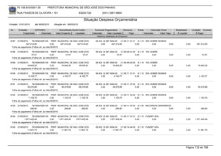 76.105.543/0001-35         PREFEITURA MUNICIPAL DE SÃO JOSÉ DOS PINHAIS

        RUA PASSOS DE OLIVEIRA 1101                                83030-720            (041) 3381-6800

                                                                      Situação Despesa Orçamentária
Emissão: 01/01/2010    até 28/05/2010    Situação em: 28/05/2010

 Nr.     Emissão       CPF/CNPJ               Nome/Razão Social Credor           Funcional Programática       Elemento    Fonte          Descrição Fonte         Modalidade      Licitação Contrato
             Empenhado      Estornado      Valor Empenho    Liquidado          Estornado      Valor Liquidado      Pago           Estornado       Valor Pago      Á Liquidar          Á Pagar
                                                                                   Histórico detalhado do Empenho

 6187  21/05/2010    76105543000135 PREF. MUNICIPAL DE SAO JOSE DOS               08.004.12.367.0004.20    3.1.90.11.01.01 0.1.10 25% SOBRE DEMAIS
               427.212,00               0,00     427.212,00 427.212,00                 0,00       427.212,00              0,00         0,00               0,00            0,00       427.212,00
  Folha de pagamento (Folha) ref. ao mês:05/2010

 6188   21/05/2010   76105543000135 PREF. MUNICIPAL DE SAO JOSE DOS               08.004.12.367.0004.20    3.1.90.09.01.00 0.1.10 10% SOBRE
                    57,57               0,00     57,57        57,57                    0,00            57,57              0,00         0,00               0,00            0,00            57,57
  Folha de pagamento (Folha) ref. ao mês:05/2010

 6189  21/05/2010    76105543000135 PREF. MUNICIPAL DE SAO JOSE DOS               08.004.12.367.0004.20    3.1.90.49.00.00 0.1.10 10% SOBRE
                16.845,20               0,00     16.845,20 16.845,20                   0,00        16.845,20              0,00         0,00               0,00            0,00        16.845,20
  Folha de pagamento (Folha) ref. ao mês:05/2010

 6190   21/05/2010   76105543000135 PREF. MUNICIPAL DE SAO JOSE DOS               08.004.12.367.0004.20    3.1.90.11.31.01 0.1.10 25% SOBRE DEMAIS
                 4.163,77               0,00     4.163,77   4.163,77                   0,00         4.163,77              0,00         0,00               0,00            0,00         4.163,77
  Folha de pagamento (Folha) ref. ao mês:05/2010

 6191  21/05/2010    76105543000135 PREF. MUNICIPAL DE SAO JOSE DOS               08.004.12.367.0004.20    3.1.90.11.37.00 0.1.10 25% SOBRE DEMAIS
                39.270,89               0,00     39.270,89 39.270,89                   0,00        39.270,89              0,00         0,00               0,00            0,00        39.270,89
  Folha de pagamento (Folha) ref. ao mês:05/2010

 6192   21/05/2010   76105543000135 PREF. MUNICIPAL DE SAO JOSE DOS               08.004.12.367.0004.20    3.1.90.11.33.02 0.1.10 25% SOBRE DEMAIS
                 1.153,79               0,00     1.153,79   1.153,79                   0,00         1.153,79              0,00         0,00               0,00            0,00         1.153,79
  Folha de pagamento (Folha) ref. ao mês:05/2010

 6193   21/05/2010   76105543000135 PREF. MUNICIPAL DE SAO JOSE DOS               08.004.12.367.0004.20    3.1.90.11.07.00 0.1.00 RECURSOS ORDINÁRIOS
                   266,80               0,00     266,80      266,80                    0,00           266,80              0,00        0,00          0,00                  0,00           266,80
  Folha de pagamento (Folha) ref. ao mês:05/2010

 6194  21/05/2010    76105543000135 PREF. MUNICIPAL DE SAO JOSE DOS               08.002.12.361.0004.20    3.1.90.11.01.01 0.1.10 FUNDEF 60%
              1.971.422,49              0,00     1.971.422,49 1.971.422,49             0,00     1.971.422,49              0,00         0,00               0,00            0,00     1.971.422,49
  Folha de pagamento (Folha) ref. ao mês:05/2010

 6195  21/05/2010    76105543000135 PREF. MUNICIPAL DE SAO JOSE DOS               08.002.12.361.0004.20    3.1.90.16.44.00 0.1.10 FUNDEF 60%
                11.951,73               0,00     11.951,73 11.951,73                   0,00        11.951,73              0,00         0,00               0,00            0,00        11.951,73
  Folha de pagamento (Folha) ref. ao mês:05/2010




                                                                                                                                                                          Página 732 de 768
 