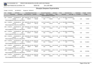 76.105.543/0001-35         PREFEITURA MUNICIPAL DE SÃO JOSÉ DOS PINHAIS

        RUA PASSOS DE OLIVEIRA 1101                               83030-720            (041) 3381-6800

                                                                     Situação Despesa Orçamentária
Emissão: 01/01/2010    até 28/05/2010   Situação em: 28/05/2010

 Nr.     Emissão       CPF/CNPJ             Nome/Razão Social Credor            Funcional Programática       Elemento    Fonte          Descrição Fonte       Modalidade      Licitação Contrato
             Empenhado      Estornado    Valor Empenho    Liquidado           Estornado      Valor Liquidado      Pago           Estornado       Valor Pago    Á Liquidar          Á Pagar
                                                                                  Histórico detalhado do Empenho

 6241   21/05/2010   76105543000135 PREF. MUNICIPAL DE SAO JOSE DOS              11.001.27.812.0007.20    3.1.90.11.31.02 0.1.00 RECURSOS ORDINÁRIOS
                 1.025,69               0,00     1.025,69   1.025,69                  0,00         1.025,69              0,00        0,00          0,00                0,00         1.025,69
  Folha de pagamento (Folha) ref. ao mês:05/2010

 6242   21/05/2010   76105543000135 PREF. MUNICIPAL DE SAO JOSE DOS              11.001.27.812.0007.20    3.1.90.11.37.00 0.1.00 RECURSOS ORDINÁRIOS
                 1.947,33               0,00     1.947,33   1.947,33                  0,00         1.947,33              0,00        0,00          0,00                0,00         1.947,33
  Folha de pagamento (Folha) ref. ao mês:05/2010

 6243   21/05/2010   76105543000135 PREF. MUNICIPAL DE SAO JOSE DOS              11.001.27.812.0007.20    3.1.90.11.33.02 0.1.00 RECURSOS ORDINÁRIOS
                 1.745,40               0,00     1.745,40   1.745,40                  0,00         1.745,40              0,00        0,00          0,00                0,00         1.745,40
  Folha de pagamento (Folha) ref. ao mês:05/2010

 6244   21/05/2010   76105543000135 PREF. MUNICIPAL DE SAO JOSE DOS              11.001.27.812.0007.20    3.1.90.11.45.00 0.1.00 RECURSOS ORDINÁRIOS
                 1.075,57               0,00     1.075,57   1.075,57                  0,00         1.075,57              0,00        0,00          0,00                0,00         1.075,57
  Folha de pagamento (Folha) ref. ao mês:05/2010

 6245  21/05/2010    76105543000135 PREF. MUNICIPAL DE SAO JOSE DOS              12.001.16.482.0008.20    3.1.90.11.01.04 0.1.00 RECURSOS ORDINÁRIOS
                11.850,00               0,00     11.850,00 11.850,00                  0,00        11.850,00              0,00        0,00          0,00                0,00        11.850,00
  Folha de pagamento (Folha) ref. ao mês:05/2010

 6246  21/05/2010    76105543000135 PREF. MUNICIPAL DE SAO JOSE DOS              12.001.16.482.0008.20    3.1.90.11.01.01 0.1.00 RECURSOS ORDINÁRIOS
                15.348,34               0,00     15.348,34 15.348,34                  0,00        15.348,34              0,00        0,00          0,00                0,00        15.348,34
  Folha de pagamento (Folha) ref. ao mês:05/2010

 6247   21/05/2010   76105543000135 PREF. MUNICIPAL DE SAO JOSE DOS              12.001.16.482.0008.20    3.1.90.16.44.00 0.1.00 RECURSOS ORDINÁRIOS
                   956,97               0,00     956,97      956,97                   0,00           956,97              0,00        0,00          0,00                0,00           956,97
  Folha de pagamento (Folha) ref. ao mês:05/2010

 6248  21/05/2010    76105543000135 PREF. MUNICIPAL DE SAO JOSE DOS              12.001.16.482.0008.20    3.1.90.11.31.01 0.1.00 RECURSOS ORDINÁRIOS
                15.076,86               0,00     15.076,86 15.076,86                  0,00        15.076,86              0,00        0,00          0,00                0,00        15.076,86
  Folha de pagamento (Folha) ref. ao mês:05/2010

 6249   21/05/2010   76105543000135 PREF. MUNICIPAL DE SAO JOSE DOS              12.001.16.482.0008.20    3.1.90.11.31.02 0.1.00 RECURSOS ORDINÁRIOS
                 3.263,08               0,00     3.263,08   3.263,08                  0,00         3.263,08              0,00        0,00          0,00                0,00         3.263,08
  Folha de pagamento (Folha) ref. ao mês:05/2010




                                                                                                                                                                       Página 738 de 768
 