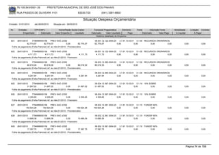 76.105.543/0001-35             PREFEITURA MUNICIPAL DE SÃO JOSÉ DOS PINHAIS

       RUA PASSOS DE OLIVEIRA 1101                                     83030-720            (041) 3381-6800

                                                                           Situação Despesa Orçamentária
Emissão: 01/01/2010      até 28/05/2010      Situação em: 28/05/2010

 Nr.    Emissão       CPF/CNPJ                    Nome/Razão Social Credor           Funcional Programática       Elemento    Fonte          Descrição Fonte         Modalidade       Licitação Contrato
            Empenhado      Estornado           Valor Empenho    Liquidado          Estornado      Valor Liquidado      Pago           Estornado       Valor Pago      Á Liquidar           Á Pagar
                                                                                       Histórico detalhado do Empenho

 621   26/01/2010     7784999000156        PREV-SAO JOSE                              08.001.12.122.0004.20    3.1.91.13.03.01 0.1.00 RECURSOS ORDINÁRIOS
                62.774,07         62.774,07               0,00         62.774,07      62.774,07             0,00              0,00        0,00          0,00                  0,00              0,00
  Folha de pagamento (Folha Patronal) ref. ao mês:01/2010 - Previdenciário

 622   26/01/2010     7784999000156        PREV-SAO JOSE                              08.001.12.122.0004.20    3.1.91.13.03.01 0.1.00 RECURSOS ORDINÁRIOS
                 4.111,73          4.111,73               0,00         4.111,73        4.111,73             0,00              0,00        0,00          0,00                  0,00              0,00
  Folha de pagamento (Folha Patronal) ref. ao mês:01/2010 - Financeiro

 623   26/01/2010     7784999000156        PREV-SAO JOSE                              08.003.12.365.0004.20    3.1.91.13.03.01 0.1.00 RECURSOS ORDINÁRIOS
                80.018,30         80.018,30               0,00         80.018,30      80.018,30             0,00              0,00        0,00          0,00                  0,00              0,00
  Folha de pagamento (Folha Patronal) ref. ao mês:01/2010 - Previdenciário

 624   26/01/2010     7784999000156        PREV-SAO JOSE                              08.003.12.365.0004.20    3.1.91.13.03.01 0.1.00 RECURSOS ORDINÁRIOS
                 6.267,94          6.267,94               0,00         6.267,94        6.267,94             0,00              0,00        0,00          0,00                  0,00              0,00
  Folha de pagamento (Folha Patronal) ref. ao mês:01/2010 - Financeiro

 625   26/01/2010     7784999000156        PREV-SAO JOSE                              08.004.12.367.0004.20    3.1.91.13.03.01 0.1.10 10% SOBRE
                31.997,02         31.997,02               0,00         31.997,02      31.997,02             0,00              0,00         0,00               0,00            0,00              0,00
  Folha de pagamento (Folha Patronal) ref. ao mês:01/2010 - Previdenciário

 626   26/01/2010     7784999000156        PREV-SAO JOSE                              08.004.12.367.0004.20    3.1.91.13.03.01 0.1.10 10% SOBRE
                 2.355,65          2.355,65               0,00         2.355,65        2.355,65             0,00              0,00         0,00               0,00            0,00              0,00
  Folha de pagamento (Folha Patronal) ref. ao mês:01/2010 - Financeiro

 627   26/01/2010     7784999000156        PREV-SAO JOSE                             08.002.12.361.0004.20    3.1.91.13.03.01 0.1.10 FUNDEF 60%
               150.924,26        150.924,26               0,00       150.924,26     150.924,26             0,00              0,00         0,00                0,00            0,00              0,00
  Folha de pagamento (Folha Patronal) ref. ao mês:01/2010 - Previdenciário

 628   26/01/2010     7784999000156        PREV-SAO JOSE                              08.002.12.361.0004.20    3.1.91.13.03.01 0.1.10 FUNDEF 60%
                13.689,36         13.689,36               0,00         13.689,36      13.689,36             0,00              0,00         0,00               0,00            0,00              0,00
  Folha de pagamento (Folha Patronal) ref. ao mês:01/2010 - Financeiro

 629   26/01/2010     7784999000156        PREV-SAO JOSE                              08.002.12.361.0004.20    3.1.91.13.03.01 0.1.10 FUNDEF 60%
                17.397,75         17.397,75               0,00         17.397,75      17.397,75             0,00              0,00         0,00               0,00            0,00              0,00
  Folha de pagamento (Folha Patronal) ref. ao mês:01/2010 - Previdenciário




                                                                                                                                                                                   Página 74 de 768
 
