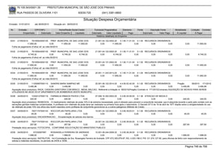 76.105.543/0001-35             PREFEITURA MUNICIPAL DE SÃO JOSÉ DOS PINHAIS

        RUA PASSOS DE OLIVEIRA 1101                                    83030-720                (041) 3381-6800

                                                                             Situação Despesa Orçamentária
Emissão: 01/01/2010       até 28/05/2010     Situação em: 28/05/2010

 Nr.     Emissão       CPF/CNPJ                   Nome/Razão Social Credor              Funcional Programática       Elemento        Fonte          Descrição Fonte          Modalidade        Licitação Contrato
             Empenhado      Estornado          Valor Empenho    Liquidado             Estornado      Valor Liquidado      Pago               Estornado       Valor Pago       Á Liquidar            Á Pagar
                                                                                          Histórico detalhado do Empenho

 6331  21/05/2010    76105543000135 PREF. MUNICIPAL DE SAO JOSE DOS                      21.001.04.122.0002.20    3.1.90.11.01.03 0.1.00 RECURSOS ORDINÁRIOS
                11.850,00               0,00     11.850,00 11.850,00                          0,00        11.850,00              0,00        0,00          0,00                         0,00        11.850,00
  Folha de pagamento (Folha) ref. ao mês:05/2010

 6332   21/05/2010   76105543000135 PREF. MUNICIPAL DE SAO JOSE DOS                      21.001.04.122.0002.20    3.1.90.11.31.01 0.1.00 RECURSOS ORDINÁRIOS
                 6.749,32               0,00     6.749,32   6.749,32                          0,00         6.749,32              0,00        0,00          0,00                         0,00         6.749,32
  Folha de pagamento (Folha) ref. ao mês:05/2010

 6333  21/05/2010    76105543000135 PREF. MUNICIPAL DE SAO JOSE DOS                      23.001.04.131.0002.20    3.1.90.11.01.04 0.1.00 RECURSOS ORDINÁRIOS
                11.850,00               0,00     11.850,00 11.850,00                          0,00        11.850,00              0,00        0,00          0,00                         0,00        11.850,00
  Folha de pagamento (Folha) ref. ao mês:05/2010

 6334  21/05/2010    76105543000135 PREF. MUNICIPAL DE SAO JOSE DOS                      25.001.11.333.0013.20    3.1.90.11.01.04 0.1.00 RECURSOS ORDINÁRIOS
                11.850,00               0,00     11.850,00 11.850,00                          0,00        11.850,00              0,00        0,00          0,00                         0,00        11.850,00
  Folha de pagamento (Folha) ref. ao mês:05/2010

 6335   21/05/2010    11255897000110 SANDRA MARA SAMPAIO ME                  20.001.06.122.0014.20      4.4.90.52.42.00 0.1.00 RECURSOS ORDINÁRIOS               Pregão      58/2010 171/2010
                   3.456,98            0,00       3.456,98         0,00           0,00               0,00              0,00              0,00            0,00       3.456,98       3.456,98
  Aquisição do(s) produto(s): RACK, CADEIRA GIRATORIA COM BRACO , MESA, BALCAO, Referente a licitação nr. 58/2010(Pregão) Contrato nr. 171/2010(Compras) AQUISIÇÃO DE MOVEIS PARA SEREM
  UTILIZADOS NA SEDE DO 6º GRUPAMENTO DE BOMBEIROS DESTE MUNICIPIO.
 6336   24/05/2010      10302127000119 FARMACIA IRMAOS PAVESI LTDA                         07.006.10.302.0003.20      3.3.90.30.09.00 0.1.36 ATENCAO DE MEDIA E
                       240,00             0,00           240,00               0,00               0,00              0,00              0,00            0,00              0,00           240,00             240,00
  Aquisição do(s) produto(s): REMEDIOS, -O medicamento vitelinato de prata 10% é de extrema necessidade, pois é utilizado para prevenir a conjuntivite neonatal, que é adquirida durante o parto pelo contato com as
  secreções genitais maternas contaminadas. A profilaxia com vitelinato de prata deve ser realizada na primeira hora após o nascimento. O Decreto 9713 de 19 de abril de 1977 dispõe sobre a obrigatoriedade do uso
  de vitelinato de prata 10% nos olhos dos recém-nascidos como profilaxia de conjuntivite gonocócica ou a outros patógenos (Método de Crede).
 6337   24/05/2010    78371747000143 ROCCOPLAN PAPELARIA LTDA                      19.001.04.122.0002.20    3.3.90.39.63.01 0.1.00 RECURSOS ORDINÁRIOS
                      45,00           0,00          45,00              0,00             0,00             0,00              0,00        0,00          0,00                             45,00             45,00
  Aquisição do(s) produto(s): ENCADERNACAO , -Encadernação de setores dos bairros.

 6338   24/05/2010     78371747000143 ROCCOPLAN PAPELARIA LTDA              24.001.04.122.0002.20    3.3.90.39.83.00 0.1.00 RECURSOS ORDINÁRIOS
                     267,90            0,00       267,90          0,00           0,00             0,00              0,00        0,00          0,00                                   267,90            267,90
  Prestação do(s) serviço(s): FOTOCOPIA, -CONFORME SOLICITAÇÃO DO MINISTERIO PUBLICO

 6339   24/05/2010       67230067987        ROSANGELA FERREIRA DE ANDRADE             10.001.08.244.0006.20    3.3.90.36.28.00 0.1.00 RECURSOS ORDINÁRIOS
                   1.998,00                0,00          1.998,00       0,00               0,00             0,00              0,00            0,00             0,00            1.998,00         1.998,00
  Prestação do(s) serviço(s): INSTRUTOR, <br>Contratação da Sra. Rosangela Ferreira de Andrade, CPF 672.300.679-87, RG. 4.003.196-0, PIS 121.374.127-90, para oficinas de feltro com reaproveitamento de
  sobras e materiais recicláveis, no período de 24/05 à 18/06.

                                                                                                                                                                                       Página 748 de 768
 