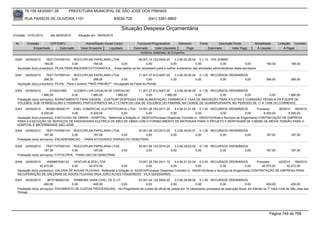 76.105.543/0001-35           PREFEITURA MUNICIPAL DE SÃO JOSÉ DOS PINHAIS

        RUA PASSOS DE OLIVEIRA 1101                                  83030-720             (041) 3381-6800

                                                                         Situação Despesa Orçamentária
Emissão: 01/01/2010     até 28/05/2010     Situação em: 28/05/2010

 Nr.     Emissão       CPF/CNPJ                 Nome/Razão Social Credor           Funcional Programática       Elemento       Fonte          Descrição Fonte       Modalidade      Licitação Contrato
             Empenhado      Estornado        Valor Empenho    Liquidado          Estornado      Valor Liquidado      Pago              Estornado       Valor Pago    Á Liquidar          Á Pagar
                                                                                     Histórico detalhado do Empenho

 6340   24/05/2010    78371747000143 ROCCOPLAN PAPELARIA LTDA                    08.001.12.122.0004.20    3.3.90.30.26.00 0.1.10 10% SOBRE
                     184,00             0,00       184,00           0,00              0,00             0,00              0,00            0,00                0,00          184,00           184,00
  Aquisição do(s) produto(s): PILHA PARA MAQUINA FOTOGRAFICA , -Esse pedido se faz necessario para o melhor andamento das atividades administrativas desta secretaria.

 6341   24/05/2010    78371747000143 ROCCOPLAN PAPELARIA LTDA                         11.001.27.812.0007.20    3.3.90.30.26.00 0.1.00 RECURSOS ORDINÁRIOS
                     266,00              0,00           266,00            0,00             0,00             0,00              0,00        0,00          0,00               266,00           266,00
  Aquisição do(s) produto(s): PILHA, -Para o boneco ""NHÔ PINHÃO"" - Divulgação da Festa do Pinhão

 6342   24/05/2010       2103221958     CLEBER LUIS CAVALIN DE CARVALHO    11.001.27.812.0007.20    3.3.90.36.96.00 0.1.00 RECURSOS ORDINÁRIOS
                   1.980,00            0,00      1.980,00       1.980,00        0,00         1.980,00              0,00        0,00          0,00   0,00      1.980,00
  Prestação do(s) serviço(s): ADIANTAMENTO PARA VIAGEM, -CUSTEAR DESPESAS COM ALIMENTAÇÃO, FARMÁCIA E TAXA DE INSCRIÇÃO PARA ATLETAS E COMISSÃO TÉCNICA DA EQUIPE DE
  VOLEIBOL SUB-18 MASCULINO E FEMININO, PARTICIPANTES NA 2.ª ETAPA DA LIGA DE VOLEIBOL DO PARANÁ, NA CIDADE DE GUARAPUAVA/PR, NO PERÍODO DE 11 A 13/06 DO CORRENTE.
 6343   24/05/2010    80385156000177 ENEL COMERCIAL ELETROTECNICA LTDA 15.001.26.782.0011.20                4.4.90.51.01.06 0.1.00 RECURSOS ORDINÁRIOS                Processo     39/2010 165/2010
                   6.200,00           0,00        6.200,00           0,00                0,00            0,00              0,00             0,00             0,00         6.200,00       6.200,00
  Aquisição do(s) produto(s): EXECUCAO DE OBRAS - HOSPITAL, Referente a licitação nr. 39/2010(Processo Dispensa) Contrato nr. 165/2010(Obras e Serviços de Engenharia) CONTRATAÇÃO DE EMPRESA
  PARA A EXECUÇÃO DE SERVIÇOS DE ENGENHARIA ELÉTRICA DE MÃO-DE-OBRA COM O FORNECIMENTO DE MATERIAIS PARA O PROJETO E MONTAGEM DE CABINE DE MÉDIA TENSÃO PARA O
  hOSPITAL E MATERNIDADE SAO JOSÉ
 6344   24/05/2010     78371747000143 ROCCOPLAN PAPELARIA LTDA              20.001.06.122.0014.20    3.3.90.39.63.01 0.1.00 RECURSOS ORDINÁRIOS
                     187,00           0,00        187,00           0,00          0,00             0,00              0,00        0,00          0,00                         187,00           187,00
  Prestação do(s) serviço(s): ENCADERNACAO , -PARA ATIVIDADES DIARIAS DO DEMUTRAN

 6345   24/05/2010     78371747000143 ROCCOPLAN PAPELARIA LTDA                       20.001.06.122.0014.20    3.3.90.39.83.00 0.1.00 RECURSOS ORDINÁRIOS
                     187,00            0,00        187,00      0,00                       0,00             0,00              0,00        0,00          0,00                187,00           187,00
  Prestação do(s) serviço(s): FOTOCOPIA, -PARA USO DA DEMUTRAN

 6346   24/05/2010     4955887000122     VENTURI & ZEN LTDA                           15.001.26.782.0011.10    4.4.90.51.02.04 0.3.00 RECURSOS ORDINÁRIOS              Processo     42/2010 169/2010
                  42.572,00            0,00       42.572,00             0,00               0,00             0,00              0,00            0,00            0,00        42.572,00      42.572,00
  Aquisição do(s) produto(s): GALERIA DE AGUAS PLUVIAIS, Referente a licitação nr. 42/2010(Processo Dispensa) Contrato nr. 169/2010(Obras e Serviços de Engenharia) CONTRATAÇÃO DE EMPRESA PARA
  RECUPERAÇÃO DE GALERIAS DE AGUAS PLUVIAIS (RUA JOÃO ALVES FIGUEIREDO - VILA QUISSISANA)
 6347   24/05/2010      3675198000100  PRIMEIRA VARA CIVEL DE S.J.P         03.001.04.122.0002.20       3.3.90.39.66.00 0.1.00 RECURSOS ORDINÁRIOS
                     400,00           0,00        400,00            0,00         0,00               0,00               0,00             0,00              0,00            400,00            400,00
  Prestação do(s) serviço(s): PAGAMENTO DE CUSTAS PROCESSUAIS, <br>Pagamento de custas de oficial de justiça em 16 (dezesseis) processos de execução fiscal, em trâmite na 1ª Vara Cível de São Jose dos
  Pinhais.




                                                                                                                                                                             Página 749 de 768
 