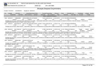 76.105.543/0001-35            PREFEITURA MUNICIPAL DE SÃO JOSÉ DOS PINHAIS

        RUA PASSOS DE OLIVEIRA 1101                                   83030-720               (041) 3381-6800

                                                                           Situação Despesa Orçamentária
Emissão: 01/01/2010      até 28/05/2010     Situação em: 28/05/2010

 Nr.     Emissão       CPF/CNPJ                  Nome/Razão Social Credor            Funcional Programática       Elemento        Fonte          Descrição Fonte         Modalidade      Licitação Contrato
             Empenhado      Estornado         Valor Empenho    Liquidado           Estornado      Valor Liquidado      Pago               Estornado       Valor Pago      Á Liquidar          Á Pagar
                                                                                       Histórico detalhado do Empenho

 6356   24/05/2010       13996224800      JACIRA RAMOS DA LUZ AQUINO          16.001.20.606.0012.20       3.3.90.36.99.01 0.1.00 RECURSOS ORDINÁRIOS
                   2.800,00             0,00           2.800,00        0,00         0,00               0,00              0,00           0,00             0,00           2.800,00         2.800,00
  Prestação do(s) serviço(s): APRESENTACAO ARTISTICA E CULTURAL, -Apresentação teatral sobre o pinhão, que será executada na Camara de Vereadores, onde será realizado, o I Seminario de
  Sustentabilidade das Araucarias na Regiao Turistica Rotas do Pinhão.
 6357   24/05/2010      9942345000139  PORTAL MAQ. MOTORES EQUIP. LTDA ME 20.001.06.452.0014.20                3.3.90.39.17.00 0.1.00 RECURSOS ORDINÁRIOS
                     270,00           0,00         270,00              0,00              0,00               0,00              0,00              0,00            0,00           270,00            270,00
  Prestação do(s) serviço(s): MANUTENCAO, -Manutenção e reparos em 03-(tres)geradores de energia elétrica portáteis,necessários para o funcionamento dos semáforos em caso de pane elétrica na rede.


 6358   24/05/2010     5647178000142    ZANATTA E OGLEARI LTDA              07.006.10.302.0003.20       3.3.90.39.12.00 0.1.36 ATENCAO DE MEDIA E                     Pregão       38/2007    95/2007
                 100.560,00            0,00    100.560,00        0,00               0,00             0,00              0,00              0,00             0,00         100.560,00       100.560,00
  Aquisição do(s) produto(s): LOCACAO DE CONCENTRADOR DE OXIGENIO, Referente a licitação nr. 38/2007(Pregão) Contrato nr. 95/2007(Prestação de Serviços) Aditivo nr. 112(21/05/2010). Motivo:
  RENOVAÇÃO DO CONTRATO POR MAIS 12(DOZE) MESES.. Locação de Concentrador de Oxigenio necessário ao Hospital Municipal Dr. Attilio Talamini - pedido HM n. 223/2006.
 6359   24/05/2010      4869613000110   EDLAURA FRANCO GUTIERRES                  14.001.18.542.0010.20     3.3.90.39.14.00 0.1.00 RECURSOS ORDINÁRIOS
                     360,00            0,00       360,00             0,00              0,00              0,00              0,00             0,00              0,00            360,00            360,00
  Prestação do(s) serviço(s): LOCACAO DE BRINQUEDOS, -brinquedos a serem utilizados em atividades do Parque da Fonte 06/06/10 sendo : a) boca do palhaço c/atendente; b) barraca de pescaria c/atendente; c)
  show gol c/atendente
 6360   24/05/2010        23964812900   OSCAR ALVES ROCHA                 03.001.04.122.0002.20    3.3.90.36.96.00 0.1.00 RECURSOS ORDINÁRIOS
                    1.000,00           0,00      1.000,00        0,00          0,00             0,00              0,00          0,00              0,00         1.000,00         1.000,00
  Prestação do(s) serviço(s): ADIANTAMENTO PARA CUSTEAR DESPESA DE PRONTO PAGAMENTO, <br>Solicitação de adiantamento no valor de R$ 1.000,00 (mil reais) em nome de Oscar Alves Rocha, agente
  administrativo, matrícula 11604.
 6361   24/05/2010      453619000151     GUMY & MALAQUIAS LTDA               07.005.10.122.0003.20    4.4.90.52.12.00 0.1.00 RECURSOS ORDINÁRIOS
                     270,00             0,00         270,00         0,00          0,00             0,00              0,00        0,00          0,00 270,00        270,00
  Aquisição do(s) produto(s): BOTIJAO DE GAS , <br>NECESSÁRIO PARA AS UNIDADES DE SAÚDE MORADIAS TREVISAN E JARDIM VENEZA, AMBAS TIVERAM SEUS BOTIJÕES DE GÁS ROUBADOS,
  CONFORME BOLETIM DE OCORRÊNCIA Nº2009/1055219 E RELATÓRIO DA GUARDA MUNICIPAL 37.407.
 6362   24/05/2010     78206513000140 DETRAN PR                             24.001.04.122.0002.20    3.3.90.39.99.99 0.1.00 RECURSOS ORDINÁRIOS
                      77,92            0,00         77,92           0,00         0,00             0,00              0,00        0,00          0,00 77,92                                           77,92
  Prestação do(s) serviço(s): LICENCIAMENTO DE VEICULOS - DETRAN, -PAGAMENTO REFERENTE SEGURO OBRIGATÓRIO - DETRAN- DO VEÍCULO FORD ECOSPORT PLACA ASO-5318

 6363   24/05/2010     1119789000167     ALCAS PAPELARIA LTDA                     09.001.13.392.0005.20        3.3.90.30.14.00 0.1.00 RECURSOS ORDINÁRIOS
                      22,30             0,00        22,30              0,00              0,00               0,00              0,00               0,00              0,00           22,30              22,30
  Aquisição do(s) produto(s): MATERIAL PARA CURSO, -Aquisição de papel crepom, papel lustro e palitos para churrasco, que serão utilizados no curso de Artesanato Polonês, que acontecerá dia 26/05 na Casa de
  Cultura da Colônia Murici.




                                                                                                                                                                                   Página 751 de 768
 