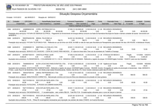 76.105.543/0001-35           PREFEITURA MUNICIPAL DE SÃO JOSÉ DOS PINHAIS

        RUA PASSOS DE OLIVEIRA 1101                                   83030-720             (041) 3381-6800

                                                                          Situação Despesa Orçamentária
Emissão: 01/01/2010      até 28/05/2010     Situação em: 28/05/2010

 Nr.     Emissão       CPF/CNPJ                  Nome/Razão Social Credor           Funcional Programática       Elemento       Fonte          Descrição Fonte         Modalidade      Licitação Contrato
             Empenhado      Estornado         Valor Empenho    Liquidado          Estornado      Valor Liquidado      Pago              Estornado       Valor Pago      Á Liquidar          Á Pagar
                                                                                      Histórico detalhado do Empenho

 6364   24/05/2010      4368898000106   COPEL DISTRIBUICAO S.A                  07.005.10.122.0003.20      3.3.90.39.43.20 0.1.00 RECURSOS ORDINÁRIOS
                  48.322,89            0,00      48.322,89     48.322,89              0,00         48.322,89              0,00            0,00              0,00             0,00       48.322,89
  Prestação do(s) serviço(s): FATURA DE ENERGIA ELETRICA, -Pagamento do fornecimento de energia elétrica consumo da Sede da Secretaria Municipal de Saúde e demais unidades de saúde. Vencimento em
  30/05/2010.
 6365   24/05/2010     76535764032185 BRASIL TELECOM S.A                            04.001.04.126.0002.20    3.3.90.39.58.00 0.1.00 RECURSOS ORDINÁRIOS
                     766,73            0,00        766,73            766,73              0,00           766,73              0,00           0,00             0,00             0,00            766,73
  Prestação do(s) serviço(s): FATURA TELEFONICA FIXA, -Referente ao uso de linha com ADSL de 4MB no mês de maio pela Secretaria de Planejamento (para atender link das LAN HOUSE, e bibliotecas virtuais).


 6366   24/05/2010      5162908000115   MARTINELLI & COELHO LTDA             25.001.11.333.0013.20      3.3.90.39.16.00 0.1.00 RECURSOS ORDINÁRIOS
                      10,00            0,00          10,00          0,00           0,00             0,00               0,00              0,00            0,00                  10,00            10,00
  Prestação do(s) serviço(s): SERVICO DE CHAVEIRO - COPIA DE CHAVE PARA IMOVEIS, -01 cópia de chave tetra. Para uso da secretaria de Trabalho e Emprego.

 6367   25/05/2010    44734671000151 CRISTALIA PROD. QUIM.                      07.006.10.302.0003.20    3.3.90.30.09.00 0.1.36 ATENCAO DE MEDIA E             Pregão        131/2009 134/2010
                   6.400,00           0,00       6.400,00           0,00             0,00             0,00              0,00         0,00             0,00         6.400,00         6.400,00
  Aquisição do(s) produto(s): CLORANFENICOL + COLAGENASE 0,01 G + 0,6 UI - BISNAGA COM 30 GRAMAS, Referente a registro de preços 131/2009(Pregão) Contrato: 134/2010 -para uso dos Hospitais


 6368   25/05/2010       7454892000140    KLEIN LOCACOES PARA EVENTOS LTDA - 07.004.10.305.0003.20                3.3.90.39.99.99 0.1.49 Vigilância em Saúde      Pregão       123/2009 185/2009
                        64,63            0,00             64,63             0,00             0,00              0,00              0,00              0,00      0,00        64,63             64,63
  Aquisição do(s) produto(s): MONTAGEM E DESMONTAGEM , Referente a registro de preços 123/2009(Pregão) Contrato: 185/2009 -Evento: Divulgação em ações de prevenção à Hanseníase - Data: 26/05/2010 -
  4ª feira - Local: Rua XV de Novembro, 1525 - Em frente a loja Casas Pernambucanas. Horário: Das 08 às 17h. Favor montar a barraca à partir das 07h:30min.
 6369   25/05/2010      3944247000154  UNISUL REFRIGERACAO LTDA                  11.001.27.812.0007.20      3.3.90.39.20.00 0.1.00 RECURSOS ORDINÁRIOS
                     684,00           0,00        684,00            0,00              0,00               0,00              0,00            0,00      0,00                     684,00           684,00
  Prestação do(s) serviço(s): MANUTENCAO CORRETIVA, -Manutenção corretiva com troca de filtros dos bebedouros de pressão em doze ginásios.

 6370   25/05/2010     78371747000143 ROCCOPLAN PAPELARIA LTDA                        24.001.04.122.0002.20    3.3.90.39.83.00 0.1.00 RECURSOS ORDINÁRIOS
                      40,56            0,00          40,56         0,00                    0,00             0,00              0,00        0,00          0,00                   40,56            40,56
  Prestação do(s) serviço(s): FOTOCOPIA, -A PEDIDO DA CAMARA MUNICIPAL

 6371   25/05/2010     78371747000143 ROCCOPLAN PAPELARIA LTDA                       25.001.11.333.0013.20      3.3.90.39.63.01 0.1.00 RECURSOS ORDINÁRIOS
                      27,50           0,00           27,50              0,00               0,00              0,00              0,00              0,00           0,00           27,50            27,50
  Prestação do(s) serviço(s): ENCADERNACAO , -11 encadernações - valor unitário R$2,50 - Total R$ 27,50 - Encadernações utilizadas para o curso de Garçom e barman

 6372   25/05/2010    78371747000143 ROCCOPLAN PAPELARIA LTDA                            20.001.06.122.0014.20       3.3.90.30.26.00 0.1.00 RECURSOS ORDINÁRIOS
                     336,00               0,00          336,00               0,00             0,00                0,00              0,00        0,00          0,00            336,00           336,00
  Aquisição do(s) produto(s): PILHA, -Pilhas AA recarregáveis necessárias para reposição nas pistolas não letais-(TASER)- da Guarda Municipal


                                                                                                                                                                                Página 752 de 768
 