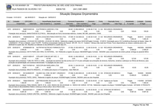 76.105.543/0001-35            PREFEITURA MUNICIPAL DE SÃO JOSÉ DOS PINHAIS

        RUA PASSOS DE OLIVEIRA 1101                                    83030-720               (041) 3381-6800

                                                                            Situação Despesa Orçamentária
Emissão: 01/01/2010      até 28/05/2010      Situação em: 28/05/2010

 Nr.     Emissão       CPF/CNPJ                   Nome/Razão Social Credor             Funcional Programática       Elemento        Fonte          Descrição Fonte         Modalidade       Licitação Contrato
             Empenhado      Estornado          Valor Empenho    Liquidado            Estornado      Valor Liquidado      Pago               Estornado       Valor Pago      Á Liquidar           Á Pagar
                                                                                         Histórico detalhado do Empenho

 6373   25/05/2010      5686723000100  ELETRONICA CARDOSO LTDA                  09.001.13.392.0005.20     3.3.90.39.17.00 0.1.00 RECURSOS ORDINÁRIOS
                     105,00           0,00        105,00             0,00             0,00             0,00               0,00       0,00          0,00                            105,00            105,00
  Prestação do(s) serviço(s): MANUTENCAO ELETRICA, -Manutenção em forno microondas eletrolux, modelo: ME 28S, patrimônio: 21605.

 6374   25/05/2010       7454892000140      KLEIN LOCACOES PARA EVENTOS LTDA - 07.005.10.122.0003.20                3.3.90.39.14.00 0.1.00 RECURSOS ORDINÁRIOS                   Pregão        30/2010 212/2010
                    1.855,35               0,00         1.855,35               0,00             0,00             0,00              0,00            0,00              0,00           1.855,35          1.855,35
  Aquisição do(s) produto(s): LOCACAO DE CADEIRA, LOCACAO DE MESA, Referente a registro de preços 30/2010(Pregão) Contrato: 212/2010 -Solicitação para a VIII Conferência Municipal de Saúde. Datas: 28
  e 29/05/2010 - 6ª feira e Sábado. Local: PUCPR - Pontifícia Universidade Católica do Paraná - BR 376 - Km 14 - Costeira - Câmpus São José dos Pinhais. Favor disponibilizar as mesas e cadeiras para o dia
  28/05/2010 à partir das 14h. Recolher os materiais no dia 29/05/2010, à partir das 21h.
 6375   25/05/2010     8755580000139     NUTRIFAR NUTRICAO FARMACEUTICA          07.002.10.302.0003.20     3.3.90.32.04.00 0.1.00 RECURSOS ORDINÁRIOS               Pregão          168/2009 300/2009
                   2.509,20             0,00      2.509,20          0,00               0,00             0,00              0,00            0,00             0,00          2.509,20          2.509,20
  Aquisição do(s) produto(s): DIETA PARA USO ORAL OU ENTERAL, <br> Referente a registro de preços 168/2009(Pregão) Contrato: 300/2009 -para cumprimento de ordem judicial, entrega ao paciente MArio
  Setim
 6376   25/05/2010     4242313000107     ATELIART COM DE ART.DEC. E                    09.001.13.392.0005.20        3.3.90.30.16.00 0.1.00 RECURSOS ORDINÁRIOS
                     127,60             0,00         127,60               0,00                0,00              0,00               0,00            0,00              0,00           127,60           127,60
  Aquisição do(s) produto(s): TUBO DE TINTA C/ 37ML, -Aquisição de tubinhos de tinta acrílica com 37 ml para utilização nas produções de bonecos, fantoches, cenários e adereços na Oficina de Bonecos, para
  produção da apresentação com bonecos denominado ""O papagaio da cara roxa"".
 6377   25/05/2010    78371747000143 ROCCOPLAN PAPELARIA LTDA                        25.001.11.333.0013.20    3.3.90.30.16.00 0.1.00 RECURSOS ORDINÁRIOS
                      43,55            0,00          43,55               0,00             0,00             0,00              0,00        0,00          0,00                         43,55             43,55
  Aquisição do(s) produto(s): MALETA ARQUIVO, -01 maleta para arquivo c/10 suspensa - Valor R$43,55

 6378   25/05/2010     5513438000197    GILMED SUL COM. DE MAT. CIRURGICO             07.006.10.302.0003.20     3.3.90.30.36.00 0.1.36 ATENCAO DE MEDIA E                    Pregão         16/2009   59/2009
                  12.858,20            0,00       12.858,20                0,00            0,00              0,00              0,00         0,00          0,00                 12.858,20         12.858,20
  Aquisição do(s) produto(s): PAPEL GRAU, Referente a registro de preços 16/2009(Pregão) Contrato: 59/2009 -para uso dos Hospitais

 6379   25/05/2010     7262218000163    DISTRIBUIDORA VEICULAR LTDA              07.005.10.305.0003.20    3.3.90.30.39.00 0.1.49 Vigilância em Saúde               Pregão        115/2009 247/2009
                   1.064,00            0,00        1.064,00             0,00           0,00            0,00              0,00            0,00             0,00         1.064,00         1.064,00
  Aquisição do(s) produto(s): PNEU RADIAL 195/75 R 16 - LISO. INDICE DE VELOCIDADE: Q - INDICE DE CARGA: 107/105, Referente a registro de preços 115/2009(Pregão) Contrato: 247/2009 -O PRODUTO
  SOLICITADO É NECESSÁRIO PARA O VEÍCULO IVECO DAILY 4013 FROTA 535.
 6380   25/05/2010    95433397000111 COMERCIO DE MAT MED HOSP                      07.006.10.302.0003.20    3.3.90.30.36.00 0.1.36 ATENCAO DE MEDIA E                        Pregão         16/2009   58/2009
                   9.087,30            0,00       9.087,30             0,00              0,00            0,00              0,00             0,00      0,00                      9.087,30          9.087,30
  Aquisição do(s) produto(s): SONDA URETRAL, SERINGA, Referente a registro de preços 16/2009(Pregão) Contrato: 58/2009 -para uso dos HOspitais




                                                                                                                                                                                     Página 753 de 768
 