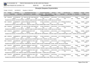 76.105.543/0001-35          PREFEITURA MUNICIPAL DE SÃO JOSÉ DOS PINHAIS

        RUA PASSOS DE OLIVEIRA 1101                                  83030-720            (041) 3381-6800

                                                                        Situação Despesa Orçamentária
Emissão: 01/01/2010     até 28/05/2010     Situação em: 28/05/2010

 Nr.     Emissão       CPF/CNPJ                Nome/Razão Social Credor            Funcional Programática       Elemento     Fonte          Descrição Fonte        Modalidade      Licitação Contrato
             Empenhado      Estornado       Valor Empenho    Liquidado           Estornado      Valor Liquidado      Pago            Estornado       Valor Pago     Á Liquidar          Á Pagar
                                                                                     Histórico detalhado do Empenho

 6381   25/05/2010    40175705000164 CEI - COM. EXP. IMP. DE MAT.MEDICOS             07.006.10.302.0003.20    3.3.90.30.36.00 0.1.36 ATENCAO DE MEDIA E              Pregão        16/2009   52/2009
                   1.250,00             0,00      1.250,00               0,00             0,00             0,00              0,00         0,00          0,00            1.250,00         1.250,00
  Aquisição do(s) produto(s): SISTEMA FECHADO, Referente a registro de preços 16/2009(Pregão) Contrato: 52/2009 -para uso dos Hospitais

 6382   25/05/2010    67249045000175 EDIVALDO RENE DE OLIVEIRA EPP                 07.006.10.302.0003.20    3.3.90.30.36.00 0.1.36 ATENCAO DE MEDIA E                Pregão        16/2009     51/2009
                     262,20            0,00       262,20               0,00             0,00             0,00              0,00            0,00       0,00                262,20             262,20
  Aquisição do(s) produto(s): SONDA NASOGASTRICA, Referente a registro de preços 16/2009(Pregão) Contrato: 51/2009 -para uso dos HOspitais

 6383   25/05/2010    40175705000164 CEI - COM. EXP. IMP. DE MAT.MEDICOS             07.006.10.302.0003.20    3.3.90.30.36.00 0.1.36 ATENCAO DE MEDIA E              Pregão        16/2009   52/2009
                   1.820,00            0,00       1.820,00               0,00             0,00             0,00              0,00         0,00          0,00            1.820,00         1.820,00
  Aquisição do(s) produto(s): CATETER VENOSO , Referente a registro de preços 16/2009(Pregão) Contrato: 52/2009 -para uso dos Hospitais

 6384   25/05/2010    95433397000111 COMERCIO DE MAT MED HOSP                   07.006.10.302.0003.20    3.3.90.30.36.00 0.1.36 ATENCAO DE MEDIA E              Pregão         25/2009 102/2009
                   9.488,70             0,00        9.488,70          0,00           0,00             0,00              0,00          0,00             0,00         9.488,70         9.488,70
  Aquisição do(s) produto(s): FITA ANTIALERGICA, KIT DE TRICOTOMIA, LAMINA BISTURI, ESPARADRAPO, Referente a registro de preços 25/2009(Pregão) Contrato: 102/2009 -para uso dos HOspitais


 6385   25/05/2010    58426628000133 SAMTRONIC INDUSTRIA E COMERCIO                    07.006.10.302.0003.20     3.3.90.30.36.00 0.1.36 ATENCAO DE MEDIA E           Pregão        25/2009 106/2009
                   1.313,20            0,00           1.313,20              0,00             0,00             0,00              0,00         0,00          0,00         1.313,20         1.313,20
  Aquisição do(s) produto(s): EQUIPO, Referente a registro de preços 25/2009(Pregão) Contrato: 106/2009 -para uso dos Hospitais

 6386   25/05/2010    48791685000168 CBS MEDICO CIENTIFICA COM. E REP.           07.006.10.302.0003.20    3.3.90.30.36.00 0.1.36 ATENCAO DE MEDIA E                  Pregão        16/2009     60/2009
                     856,70            0,00        856,70          0,00               0,00             0,00              0,00             0,00      0,00                  856,70             856,70
  Aquisição do(s) produto(s): TOUCA CIRURGICA, TERMOMETRO, Referente a registro de preços 16/2009(Pregão) Contrato: 60/2009 -para uso dos HOspitais

 6387   25/05/2010    52202744000192 NACIONAL COMERCIAL HOSPITALAR       07.006.10.302.0003.20      3.3.90.30.36.00 0.1.36 ATENCAO DE MEDIA E                Pregão                25/2009     108/2009
                     312,00            0,00      312,00         0,00          0,00               0,00              0,00            0,00             0,00           312,00                    312,00
  Aquisição do(s) produto(s): GEL ELETROCONDUTOR PARA ELETROCARDIOGRAMA, Referente a registro de preços 25/2009(Pregão) Contrato: 108/2009 -para uso dos Hospitais

 6388   25/05/2010    48791685000168 CBS MEDICO CIENTIFICA COM. E REP.                  07.006.10.302.0003.20     3.3.90.30.36.00 0.1.36 ATENCAO DE MEDIA E          Pregão        25/2009 113/2009
                   2.720,00             0,00           2.720,00             0,00              0,00             0,00              0,00         0,00          0,00        2.720,00         2.720,00
  Aquisição do(s) produto(s): LUVA, Referente a registro de preços 25/2009(Pregão) Contrato: 113/2009 -para uso dos Hospitais

 6389   25/05/2010    48791685000168 CBS MEDICO CIENTIFICA COM. E REP.               07.006.10.302.0003.20    3.3.90.30.36.00 0.1.36 ATENCAO DE MEDIA E              Pregão        24/2009     89/2009
                     860,00            0,00         860,00               0,00             0,00             0,00              0,00            0,00       0,00              860,00             860,00
  Aquisição do(s) produto(s): ABAIXADOR DE LINGUA , Referente a registro de preços 24/2009(Pregão) Contrato: 89/2009 -para uso dos HOspitais




                                                                                                                                                                            Página 754 de 768
 