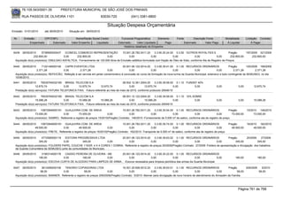 76.105.543/0001-35            PREFEITURA MUNICIPAL DE SÃO JOSÉ DOS PINHAIS

        RUA PASSOS DE OLIVEIRA 1101                                    83030-720               (041) 3381-6800

                                                                            Situação Despesa Orçamentária
Emissão: 01/01/2010      até 28/05/2010      Situação em: 28/05/2010

 Nr.     Emissão       CPF/CNPJ                   Nome/Razão Social Credor             Funcional Programática       Elemento        Fonte          Descrição Fonte             Modalidade      Licitação Contrato
             Empenhado      Estornado          Valor Empenho    Liquidado            Estornado      Valor Liquidado      Pago               Estornado       Valor Pago          Á Liquidar          Á Pagar
                                                                                         Histórico detalhado do Empenho

 6439   26/05/2010     5738565000437    ICOMCEL COMERCIO REPRESENTAÇÃO              15.001.26.782.0011.20      3.3.90.30.24.00 0.3.50 OUTROS ROYALTIES E                  Pregão      197/2009 321/2009
                 232.800,00            0,00    232.800,00             0,00               0,00               0,00              0,00             0,00             0,00       232.800,00      232.800,00
  Aquisição do(s) produto(s): EMULSAO ASFALTICA, Fornecimento de 120.000 litros de Emulsão asfáltica formulada com fração de Óleo de Xisto, conforme Ata de Registro de Preços.

 6440   26/05/2010     7122148000148    CAPRI EVENTOS LTDA                             20.001.06.122.0014.20     3.3.90.39.41.00 0.1.00 RECURSOS ORDINÁRIOS                Pregão        125/2009 199/2009
                   2.371,28            0,00          2.371,28              0,00             0,00             0,00               0,00           0,00              0,00          2.371,28         2.371,28
  Aquisição do(s) produto(s): REFEICÃO, Refeição à ser servida em jantar comemorativo à conclusão do curso de formação da nova turma da Guarda Municipal, extensivo a todo contingente da SEMUSEG, no dia
  10/06/2010.
 6441   26/05/2010     76535764032185 BRASIL TELECOM S.A                           08.002.12.361.0004.20     3.3.90.39.58.00 0.1.10 FUNDEF 40%
                  12.670,74            0,00      12.670,74         12.670,74             0,00        12.670,74              0,00         0,00                       0,00                0,00        12.670,74
  Prestação do(s) serviço(s): FATURA TELEFONICA FIXA, -Fatura referente ao mes de maio de 2010, conforme protocolo 29546/10

 6442   26/05/2010     76535764032185 BRASIL TELECOM S.A                           08.001.12.122.0004.20     3.3.90.39.58.00 0.1.10 10% SOBRE
                  15.088,28            0,00      15.088,28         15.088,28             0,00        15.088,28              0,00         0,00                       0,00                0,00        15.088,28
  Prestação do(s) serviço(s): FATURA TELEFONICA FIXA, -Fatura referente ao mes de maio de 2010, conforme protocolo 29549/10

 6443   26/05/2010    10672949000191 GUAJUVIRA COM. DE AREIA                           15.001.26.782.0011.20     3.3.90.30.54.00 0.1.00 RECURSOS ORDINÁRIOS                  Pregão            15/2010 146/2010
                  73.000,00             0,00        73.000,00               0,00             0,00             0,00              0,00             0,00               0,00        73.000,00           73.000,00
  Aquisição do(s) produto(s): SAIBRO, Referente a registro de preços 15/2010(Pregão) Contrato: 146/2010 -Fornecimento de 5.000 m³ de saibro, conforme ata de registro de preço.

 6444   26/05/2010    10672949000191 GUAJUVIRA COM. DE AREIA                           15.001.26.782.0011.20     3.3.90.39.74.00 0.1.00 RECURSOS ORDINÁRIOS                      Pregão        16/2010 162/2010
                  49.500,00             0,00         49.500,00              0,00             0,00             0,00              0,00             0,00                0,00          49.500,00        49.500,00
  Aquisição do(s) produto(s): FRETE, Referente a registro de preços 16/2010(Pregão) Contrato: 162/2010 -Transporte de 5.000 m³ de saibro, conforme ata de registro de preço.

 6445   26/05/2010     4772585000119    EDITORA PROGRESSIVA LTDA             20.001.06.122.0014.20      3.3.90.39.63.02 0.1.00 RECURSOS ORDINÁRIOS                Pregão         20/2009    27/2009
                     345,00            0,00        345,00             0,00        0,00               0,00              0,00            0,00              0,00          345,00            345,00
  Aquisição do(s) produto(s): FOLDERS PAPEL COUCHE 115GR. 4 X 4 CORES 1 DOBRA, Referente a registro de preços 20/2009(Pregão) Contrato: 27/2009 -Folders de apresentação e divulgação dos trabalhos
  da Guarda Comunitária da SEMUSEG junto às comunidades do Município.
 6446   26/05/2010     3156314000176    CASSIO PEREIRA DE OLIVEIRA - ME    20.001.06.122.0014.20     3.3.90.30.22.00 0.1.00 RECURSOS ORDINÁRIOS
                     180,00            0,00       180,00            0,00        0,00              0,00              0,00             0,00            0,00                             180,00           180,00
  Aquisição do(s) produto(s): ESCOVA CURTA DE ALGODAO PARA LIMPEZA DE ARMA , -Escova necessária para limpeza periódica das armas da Guarda Municipal

 6447   26/05/2010     3612495000106    TENORIO COPIADORAS LTDA                        16.001.20.606.0012.20    3.3.90.39.63.01 0.1.00 RECURSOS ORDINÁRIOS               Pregão      209/2009   5/2010
                      58,00            0,00              58,00             0,00             0,00             0,00              0,00              0,00             0,00         58,00          58,00
  Aquisição do(s) produto(s): BANNER, Referente a registro de preços 209/2009(Pregão) Contrato: 5/2010 -Banner para divulgação de novo horario de atendimento do Armazém da Familia.




                                                                                                                                                                                        Página 761 de 768
 
