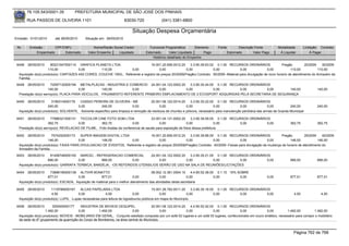 76.105.543/0001-35           PREFEITURA MUNICIPAL DE SÃO JOSÉ DOS PINHAIS

        RUA PASSOS DE OLIVEIRA 1101                                   83030-720              (041) 3381-6800

                                                                          Situação Despesa Orçamentária
Emissão: 01/01/2010      até 28/05/2010     Situação em: 28/05/2010

 Nr.     Emissão       CPF/CNPJ                  Nome/Razão Social Credor            Funcional Programática       Elemento       Fonte          Descrição Fonte         Modalidade      Licitação Contrato
             Empenhado      Estornado         Valor Empenho    Liquidado           Estornado      Valor Liquidado      Pago              Estornado       Valor Pago      Á Liquidar          Á Pagar
                                                                                       Histórico detalhado do Empenho

 6448   26/05/2010    80221047000114 GRAFICA PLANETA LTDA.                       16.001.20.606.0012.20     3.3.90.39.63.02 0.1.00 RECURSOS ORDINÁRIOS                 Pregão         20/2009    30/2009
                     110,00            0,00        110,00           0,00               0,00             0,00              0,00             0,00              0,00           110,00           110,00
  Aquisição do(s) produto(s): CARTAZES 4X0 CORES, COUCHE 150G,, Referente a registro de preços 20/2009(Pregão) Contrato: 30/2009 -Material para divulgação de novo horario de atendimento do Amrazém da
  Familia.
 6449   26/05/2010     72097132000194 METALPLACAS - INDUSTRIA E COMERCIO 24.001.04.122.0002.20    3.3.90.30.44.00 0.1.00 RECURSOS ORDINÁRIOS
                     140,00            0,00         140,00        0,00         0,00            0,00              0,00        0,00          0,00 140,00                                          140,00
  Prestação do(s) serviço(s): PLACA PARA VEICULOS, -PAGAMENTO REFERENTE PRIMEIRO EMPLACAMENTO DE 2 ECOSPORT ADQUIRIDAS PELA SECRETARIA DE SEGURANÇA

 6450   26/05/2010     3156314000176    CASSIO PEREIRA DE OLIVEIRA - ME               20.001.06.122.0014.20    3.3.90.30.22.00 0.1.00 RECURSOS ORDINÁRIOS
                     240,00            0,00           240,00               0,00             0,00            0,00              0,00            0,00              0,00          240,00            240,00
  Aquisição do(s) produto(s): SOLVENTE, -Solvente específico para limpeza e remoção de resíduos de chumbo e pólvora, necessário para manutenção periódica das armas da Guarda Municipal

 6451   26/05/2010     77986321000131 TICCOLOR CINE FOTO SOM LTDA                    23.001.04.131.0002.20     3.3.90.39.59.00 0.1.00 RECURSOS ORDINÁRIOS
                     362,75           0,00          362,75               0,00             0,00              0,00               0,00       0,00          0,00                   362,75           362,75
  Prestação do(s) serviço(s): REVELACAO DE FILME, -Foto tiradas da conferencia de saude para esposição de fotos dessa prefeitura

 6452   26/05/2010     7574252000173     SUPER IMAGEM DIGITAL LTDA              16.001.20.606.0012.20     3.3.90.39.88.00 0.1.00 RECURSOS ORDINÁRIOS               Pregão          29/2009    40/2009
                     146,00             0,00       146,00          0,00               0,00             0,00              0,00             0,00             0,00          146,00            146,00
  Aquisição do(s) produto(s): FAIXA PARA DIVULGACAO DE EVENTOS, Referente a registro de preços 29/2009(Pregão) Contrato: 40/2009 -Faixas para divulgação da mudança de horario de atendimento do
  Armazém da Familia.
 6453   26/05/2010    81406746000100 NARCEL - REFRIGERACAO COMERCIAL        24.001.04.122.0002.20    3.3.90.30.21.00 0.1.00 RECURSOS ORDINÁRIOS
                     666,00            0,00        666,00          0,00          0,00             0,00              0,00        0,00          0,00                             666,00           666,00
  Aquisição do(s) produto(s): GARRAFA TERMICA, BANDEJA, -OS REFERIDOS UTENSILIOS SERÃO DE USO NA SALA DE REUNIÕES/LICITAÇÕES

 6454   26/05/2010    73896185000138 ALTIVIR BONATTO                                   08.002.12.361.0004.10      4.4.90.52.38.00 0.1.10 10% SOBRE
                     877,01            0,00           877,01               0,00              0,00              0,00              0,00         0,00               0,00          877,01           877,01
  Aquisição do(s) produto(s): ESCADA, Aquisição de material para o melhor atendimento das atividades desta secretaria

 6455   26/05/2010     1119789000167     ALCAS PAPELARIA LTDA                             15.001.26.782.0011.20    3.3.90.30.16.00 0.1.00 RECURSOS ORDINÁRIOS
                       4,50             0,00              4,50               0,00              0,00             0,00              0,00        0,00          0,00                 4,50             4,50
  Aquisição do(s) produto(s): LUPA, -Lupas necessárias para leitura de logradouros públicos em mapa do Município.

 6456   26/05/2010      325400000177     INDUSTRIA DE MOVEIS CEQUIPEL                 20.001.06.122.0014.20    4.4.90.52.42.00 0.1.00 RECURSOS ORDINÁRIOS
                   1.492,00             0,00        1.492,00             0,00                0,00           0,00              0,00           0,00             0,00          1.492,00         1.492,00
  Aquisição do(s) produto(s): MOVEIS - MOBILIARIO EM GERAL, -Conjunto estofado composto por um sofá 02 lugares e um sofá 03 lugares, confeccionado em couro sintético, necessário para compor o mobiliário
  da sede do 6º grupamento da guarnição do Corpo de Bombeiros, na área central do Município.


                                                                                                                                                                                 Página 762 de 768
 