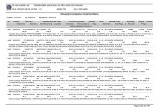 76.105.543/0001-35            PREFEITURA MUNICIPAL DE SÃO JOSÉ DOS PINHAIS

        RUA PASSOS DE OLIVEIRA 1101                                   83030-720              (041) 3381-6800

                                                                           Situação Despesa Orçamentária
Emissão: 01/01/2010      até 28/05/2010     Situação em: 28/05/2010

 Nr.     Emissão       CPF/CNPJ                  Nome/Razão Social Credor            Funcional Programática       Elemento        Fonte          Descrição Fonte        Modalidade       Licitação Contrato
             Empenhado      Estornado         Valor Empenho    Liquidado           Estornado      Valor Liquidado      Pago               Estornado       Valor Pago     Á Liquidar           Á Pagar
                                                                                       Histórico detalhado do Empenho

 6457   26/05/2010    81102709000108 NC TURISMO LTDA                                    17.001.22.661.0013.20    3.3.90.33.01.00 0.1.00 RECURSOS ORDINÁRIOS                   Pregão        61/2009    92/2009
                     748,00              0,00           748,00              0,00             0,00             0,00              0,00               0,00              0,00          748,00            748,00
  Aquisição do(s) produto(s): PASSAGEM AEREA, <br>Passagem para o Sr. Luiz Carlos Cioni Diretor do Depto de Turismo, para o dia 28/05/10, para representar o Município no 5º Salão do Turismo em São Paulo, o
  mesmo será realizado entre os dias 26,27,28,29 e 30 de maio do corrente ano. O departamento possue um stand o qual divulgará os pontos turísticos e a cidade de São José dos Pinhais como um todo.


 6458   26/05/2010     1773380000160    LOGITECH COM. E ASSIST. TECNICA     24.001.04.122.0002.20    3.3.90.39.16.00 0.1.00 RECURSOS ORDINÁRIOS
                     680,00            0,00        680,00          0,00          0,00             0,00              0,00        0,00          0,00      680,00        680,00
  Aquisição do(s) produto(s): MAO DE OBRA, MÃO DE OBRA APLICADA PARA INSTALAÇÃO DE (02) ANTENAS NO GABINETE DO PREFEITO E NA SEC. M. R. M. E LICITAÇÕES REVISAO E MTODO O
  SISTEMA DE CABOS CONECTORES E PLUGS. TODO O SISTEMA SE ENCONTRA APRESENTANDO DEFEITO SE FAZ NECESSARIO REPOSIÇÃO E REVISÃO
 6459   27/05/2010      2343977720   ANDRE BERTO XAVIER DA SILVA           06.001.04.123.0002.20    3.3.90.93.02.00 0.1.00 RECURSOS ORDINÁRIOS
                     46,81          0,00         46,81           0,00           0,00             0,00              0,00        0,00          0,00    46,81          46,81
  Outros Encargos: RESTITUICAO, -RESTITUICAO NO VALOR DE R$ 46,81 PAGO EM DUPLICIDADE EM NOME DE ANDRE BERTO XAVIER DA SILVA CPF 023.439.777-20 BANCO CAIXA AG 0406 C/C 9819-7
  PROTOCOLO Nº 29026/10.
 6460   27/05/2010     23122927934   TEREZINHA DINAIR MONTANARIN           06.001.04.123.0002.20    3.3.90.93.02.00 0.1.00 RECURSOS ORDINÁRIOS
                     79,84          0,00         79,84           0,00           0,00             0,00              0,00        0,00          0,00    79,84           79,84
  Outros Encargos: RESTITUICAO, -RESTITUICAO NO VALOR DE R$ 79,84 PAGO A MAIOR IPTU EM NOME DE TEREZINHA DINAIR MONTANARIN CPF 231.229.279-35 BANCO CAIXA AG 0406 OP 013
  00072971-9 PROTOCOLO Nº 28739.
 6461   27/05/2010     92937888968   HELENA NISIHARA                       06.001.04.123.0002.20    3.3.90.93.02.00 0.1.00 RECURSOS ORDINÁRIOS
                     35,20          0,00         35,20           0,00           0,00             0,00              0,00        0,00          0,00     35,20            35,20
  Outros Encargos: RESTITUICAO, -RESTITUICAO NO VALOR DE R$ 35,20 PAGO EM DUPLICIDADE EM NOME DE HELENA NISIHARA CPF 929.278.889-68 BANCO BRASIL AG 0982-2 C/C 17805-5
  PROTOCOLO Nº 29501/10.
 6462   27/05/2010   77520617000162 AMPLIAR IMOBILIARIA S/C LTDA           06.001.04.123.0002.20    3.3.90.93.02.00 0.1.00 RECURSOS ORDINÁRIOS
                     45,96          0,00         45,96           0,00           0,00             0,00              0,00        0,00          0,00       45,96         45,96
  Outros Encargos: RESTITUICAO, -RESTITUICAO NO VALOR DE R$ 45,96 PAGO IPTU EM DUPLICIDADE EM NOME DE AMPLIAR IMOBILIARIA S/C CNPJ 7.520.617/0001-62 BANCO HSBC AG 0026 C/C
  17223-95 PROTOCOLO Nº 29306/10.
 6463   27/05/2010   77520617000162 AMPLIAR IMOBILIARIA S/C LTDA           06.001.04.123.0002.20    3.3.90.93.02.00 0.1.00 RECURSOS ORDINÁRIOS
                     36,76          0,00         36,76           0,00           0,00             0,00              0,00        0,00          0,00       36,76          36,76
  Outros Encargos: RESTITUICAO, -RESTITUICAO NO VALOR DE R$ 36,76 PAGO IPTU DUPLICIDADE EM NOME AMPLIAR IMOBILIARIA S/C CNPJ 77.520.617/0001-62 BANCO HSBC AG 0026 C/C 17223-95
  PROTOCOLO Nº 29300/10.
 6464   27/05/2010   77520617000162 AMPLIAR IMOBILIARIA S/C LTDA           06.001.04.123.0002.20    3.3.90.93.02.00 0.1.00 RECURSOS ORDINÁRIOS
                     46,17          0,00         46,17           0,00           0,00             0,00              0,00        0,00          0,00       46,17         46,17
  Outros Encargos: RESTITUICAO, -RESTITUICAO NO VALOR DE R$ 46,17 PAGO IPTU DUPLICIDADE EM NOME DE AMPLIAR IMOBILIARIA S/C CNPJ 77.520.617/0001-62 PROTOCOLO Nº29302/10.



                                                                                                                                                                                  Página 763 de 768
 