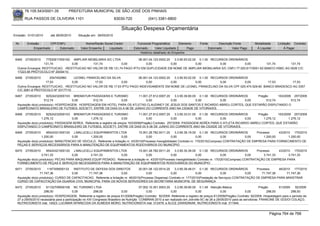 76.105.543/0001-35           PREFEITURA MUNICIPAL DE SÃO JOSÉ DOS PINHAIS

        RUA PASSOS DE OLIVEIRA 1101                                   83030-720             (041) 3381-6800

                                                                         Situação Despesa Orçamentária
Emissão: 01/01/2010     até 28/05/2010      Situação em: 28/05/2010

 Nr.     Emissão       CPF/CNPJ                 Nome/Razão Social Credor            Funcional Programática       Elemento       Fonte          Descrição Fonte        Modalidade      Licitação Contrato
             Empenhado      Estornado        Valor Empenho    Liquidado           Estornado      Valor Liquidado      Pago              Estornado       Valor Pago     Á Liquidar          Á Pagar
                                                                                      Histórico detalhado do Empenho

 6465   27/05/2010   77520617000162 AMPLIAR IMOBILIARIA S/C LTDA           06.001.04.123.0002.20    3.3.90.93.02.00 0.1.00 RECURSOS ORDINÁRIOS
                    131,74          0,00        131,74           0,00           0,00             0,00              0,00        0,00          0,00       131,74       131,74
  Outros Encargos: RESTITUICAO, -RESTITUICAO NO VALOR DE R$ 131,74 PAGO IPTU EM DUPLICIDADE EM NOME DE AMPLIAR IMOBILIARIA S/C CNPJ 77.520.617/0001-62 BANCO HSBC AG 0026 C/C
  17223-95 PROTOCOLO Nº 29304/10.
 6466   27/05/2010      2547452960   LEONEL FRANCELINO DA SILVA            06.001.04.123.0002.20    3.3.90.93.02.00 0.1.00 RECURSOS ORDINÁRIOS
                     17,53          0,00         17,53           0,00           0,00             0,00              0,00        0,00          0,00    17,53       17,53
  Outros Encargos: RESTITUICAO, -RESTITUICAO NO VALOR DE R$ 17,53 IPTU PAGO INDEVIDAMENTE EM NOME DE LEONEL FRANCELINO DA SILVA CPF 025.474.529-60 BANCO BRADESCO AG 3357
  C/C 2081-8 PROTOCOLO Nº 23177/10
 6467   27/05/2010    82524232000103 BREMATUR PASSAGENS E TURISMO        11.001.27.812.0007.20    3.3.90.39.80.00 0.1.00 RECURSOS ORDINÁRIOS    Pregão      163/2009 257/2009
                     512,74           0,00       512,74         0,00          0,00             0,00              0,00        0,00          0,00      512,74         512,74
  Aquisição do(s) produto(s): HOSPEDAGEM, HOSPEDAGEM EM HOTEL PARA OS ATLETAS CLAUDINEY DE JESUS DOS SANTOS E RICARDO ABREU CORTES, QUE ESTARÃO DISPUTANDO O
  CAMPEONATO BRASILEIRO DE FUTEBOL SOCIETY, ENTRE OS DIAS 03 A 06 DE JUNHO DO CORRENTE ANO NA CIDADE DE VITORIA/ES.
 6468   27/05/2010    82524232000103 BREMATUR PASSAGENS E TURISMO                   11.001.27.812.0007.20    3.3.90.33.01.00 0.1.00 RECURSOS ORDINÁRIOS    Pregão      163/2009 257/2009
                   1.276,12           0,00       1.276,12                0,00            0,00             0,00              0,00        0,00          0,00    1.276,12        1.276,12
  Aquisição do(s) produto(s): PASSAGEM AEREA, Referente a registro de preços 163/2009(Pregão) Contrato: 257/2009 -PASSAGEM AERÉA PARA O ATLETA RICARDO ABREU CORTES, QUE ESTARÃO
  DISPUTANDO O CAMPEONATO BRASILEIRO DE FUTEBOL SOCIETY, ENTRE OS DIAS 03 A 06 DE JUNHO DO CORRENTE ANO NA CIDADE DE VITORIA/ES.
 6469   27/05/2010    95424321000120 J.MALUCELLI EQUIPAMENTOS LTDA                  15.001.26.782.0011.20      3.3.90.39.19.00 0.1.00 RECURSOS ORDINÁRIOS        Processo     43/2010 170/2010
                   1.200,00           0,00       1.200,00              0,00              0,00               0,00              0,00            0,00         0,00      1.200,00       1.200,00
  Aquisição do(s) produto(s): MANUTENCAO DE VEICULO, Referente a licitação nr. 43/2010(Processo Inexigibilidade) Contrato nr. 170/2010(Compras) CONTRATAÇÃO DE EMPRESA PARA FORNECIMENTO DE
  PEÇAS E SERVIÇOS NECESSÁRIOS PARA A MANUTENÇÃO DE EQUIPAMENTOS RODOVIÁRIOS DO MUNICÍPIO
 6470   27/05/2010    95424321000120 J.MALUCELLI EQUIPAMENTOS LTDA               15.001.26.782.0011.20    3.3.90.30.39.00 0.1.00 RECURSOS ORDINÁRIOS              Processo     43/2010 170/2010
                   3.741,33            0,00      3.741,33         0,00                0,00             0,00               0,00               0,00           0,00      3.741,33       3.741,33
  Aquisição do(s) produto(s): PECAS PARA MAQUINAS EQUIP.PESADO, Referente a licitação nr. 43/2010(Processo Inexigibilidade) Contrato nr. 170/2010(Compras) CONTRATAÇÃO DE EMPRESA PARA
  FORNECIMENTO DE PEÇAS E SERVIÇOS NECESSÁRIOS PARA A MANUTENÇÃO DE EQUIPAMENTOS RODOVIÁRIOS DO MUNICÍPIO
 6471   27/05/2010     1167309000133    INSTITUTO DE DEFESA DOS DIREITOS            20.001.06.122.0014.20    3.3.90.39.48.01 0.1.00 RECURSOS ORDINÁRIOS           Processo     46/2010 177/2010
                  71.747,36            0,00      71.747,36              0,00             0,00             0,00              0,00             0,00           0,00     71.747,36      71.747,36
  Aquisição do(s) produto(s): CURSO DE CAPACITACAO, Referente a licitação nr. 46/2010(Processo Dispensa) Contrato nr. 177/2010(Prestação de Serviços) CONTRATAÇÃO DE EMPRESA PARA MINISTRAR
  CURSO DE CAPACITAÇÃO DA GUARDA CIVIL MUNICIPAL PARA OS NOVOS SERVIDORES DA SECRETARIA MUNICIPAL DE SEGURANÇA
 6472   27/05/2010    81102709000108 NC TURISMO LTDA                                     07.002.10.301.0003.20    3.3.90.39.80.00 0.1.49 Atenção Básica                     Pregão      61/2009   92/2009
                     298,00               0,00          298,00               0,00             0,00             0,00              0,00            0,00             0,00           298,00         298,00
  Aquisição do(s) produto(s): HOSPEDAGEM, Referente a registro de preços 61/2009(Pregão) Contrato: 92/2009 -Referente a registro de preços 61/2009(Pregão) Contrato: 92/2009 -Hospedagem para o período de
  27 a 29/05/2010 necessária para a participação no XXI Congresso Brasileiro de Nutrição CONBRAN 2010 a ser realizado em Joinville-SC de 26 a 29/05/2010 para as servidoras: FRANCINE DE GODOI COLAÇO,
  NUTRICIONISTA mat. 14523; LUCIMAR APARECIDA DA ALMEIDA MORO, NUTRICIONISTA mat. 012479; e ALICE ZAWADNIAK, NUTRICIONISTA mat. 011944.


                                                                                                                                                                                Página 764 de 768
 
