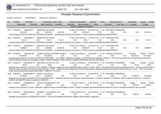 76.105.543/0001-35            PREFEITURA MUNICIPAL DE SÃO JOSÉ DOS PINHAIS

        RUA PASSOS DE OLIVEIRA 1101                                   83030-720              (041) 3381-6800

                                                                          Situação Despesa Orçamentária
Emissão: 01/01/2010      até 28/05/2010     Situação em: 28/05/2010

 Nr.     Emissão       CPF/CNPJ                  Nome/Razão Social Credor            Funcional Programática       Elemento        Fonte          Descrição Fonte         Modalidade       Licitação Contrato
             Empenhado      Estornado         Valor Empenho    Liquidado           Estornado      Valor Liquidado      Pago               Estornado       Valor Pago      Á Liquidar           Á Pagar
                                                                                       Histórico detalhado do Empenho

 6473  27/05/2010     530493000171   MINISTERIO DA SAUDE                    07.002.10.301.0003.20    3.3.20.93.01.00 0.1.00 RECURSOS ORDINÁRIOS
                 30.041,80          0,00      30.041,80     30.041,80             0,00       30.041,80              0,00          0,00        0,00                                 0,00        30.041,80
  Outros Encargos: RESTITUICOES DE CONVENIOS FEDERAIS , -Devolução de Recursos do Convênio 3117/2007 conforme Ofício0563/DICON/SAAP/MS/PR

 6474   27/05/2010    530493000171   MINISTERIO DA SAUDE                    07.002.10.301.0003.20    3.3.20.93.01.00 3.1.35 CONVENIO PARA
                  1.152,11          0,00       1.152,11      1.152,11             0,00        1.152,11              0,00          0,00                            0,00             0,00         1.152,11
  Outros Encargos: RESTITUICOES DE CONVENIOS FEDERAIS , -Devolução de Recursos do Convênio 3117/2007 conforme Ofício0563/DICON/SAAP/MS/PR

 6475  27/05/2010     530493000171   MINISTERIO DA SAUDE                    07.002.10.301.0003.20    3.3.20.93.01.00 3.3.35 CONVENIO PARA
                 42.888,55          0,00      42.888,55     42.888,55             0,00       42.888,55              0,00          0,00                            0,00             0,00        42.888,55
  Outros Encargos: RESTITUICOES DE CONVENIOS FEDERAIS , -Devolução de Recursos do Convênio 3117/2007 conforme Ofício0563/DICON/SAAP/MS/PR

 6476   27/05/2010        83227000148      CEQNEP CENTRAL DE MANIP. QUIMIOT.                07.006.10.302.0003.20      3.3.90.30.07.11 0.1.36 ATENCAO DE MEDIA E      Processo     45/2010 176/2010
                  153.245,00             0,00      153.245,00                 0,00                0,00              0,00              0,00         0,00          0,00   153.245,00     153.245,00
  Aquisição do(s) produto(s): SOLUCAO NUTRITIVA PARENTERAL , GLUTAMINA, Referente a licitação nr. 45/2010(Processo Dispensa) Contrato nr. 176/2010(Compras) fornecer Solução Nutritiva Parenteral -
  Adulto, Pediátrica e Glutamina, necessários a SEMS / Hospital Municipal Dr. Attílio Talamini e Hospital e Maternidade São José dos Pinhais
 6477   27/05/2010      5162908000115      MARTINELLI & COELHO LTDA                     07.005.10.122.0003.20      3.3.90.39.99.99 0.1.00 RECURSOS ORDINÁRIOS               Pregão         59/2009    91/2009
                       66,00              0,00            66,00              0,00            0,00               0,00              0,00           0,00             0,00             66,00            66,00
  Aquisição do(s) produto(s): CONFECCAO DE CARIMBO, Referente a registro de preços 59/2009(Pregão) Contrato: 91/2009 - Aditivo : 76-Confecção de carimbos de assinaturas para: * Jonatas Andrade Chefe de
  Divisão Compras Secretaria Municipal de Saúde Matrícula nº 16460 * Stella Maris Baron Beggi Ribeiro Diretora Departamento Regulação Secretaria Municipal de Saúde Matrícula nº 16194 * José Luiz Gasparini
  Diretor Geral Secretaria Municipal de Saúde Matr. nº 15807/Port. 1613/2010
 6478   27/05/2010     76535764000143 BRASIL TELECOM S.A.                      07.005.10.122.0003.20    3.3.90.39.58.00 0.1.00 RECURSOS ORDINÁRIOS
                  44.082,86             0,00        44.082,86     0,00              0,00             0,00              0,00             0,00             0,00        44.082,86          44.082,86
  Prestação do(s) serviço(s): SERVICOS DE TELECOMUNICACAO, -Pagamento da fatura de Serviços de Telecomunicações - Período de: 06/04/2010 a 05/05/2010. Mês de referência: Maio 2010 - Protocolo nº
  29553/10 de 20/05/2010. Data de vencimento: 30/05/2010.
 6479   27/05/2010     4772585000119    EDITORA PROGRESSIVA LTDA                       11.001.27.812.0007.20     3.3.90.39.63.02 0.1.00 RECURSOS ORDINÁRIOS                Pregão         20/2009    27/2009
                   2.800,00            0,00          2.800,00              0,00              0,00             0,00              0,00             0,00             0,00         2.800,00          2.800,00
  Aquisição do(s) produto(s): FOLDER, Referente a registro de preços 20/2009(Pregão) Contrato: 27/2009 -Divulgação das atividades desenvolvidas nos Centros e Núcleos de Esporte e Lazer da cidade.


 6480   27/05/2010      2881082000156   ROMBORT - PLOTAGENS LTDA                   15.001.26.782.0011.20     3.3.90.39.83.00 0.1.00 RECURSOS ORDINÁRIOS
                   2.000,00            0,00      2.000,00             0,00               0,00            0,00               0,00        0,00          0,00                    2.000,00          2.000,00
  Prestação do(s) serviço(s): PLOTAGEM DE PLANTAS, -Para uso da Secretaria Municipal de Viação e Obras Públicas - Engenharia




                                                                                                                                                                                  Página 765 de 768
 