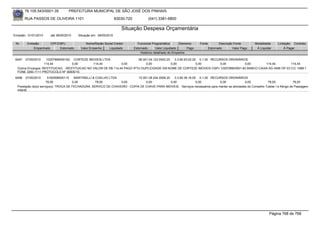 76.105.543/0001-35         PREFEITURA MUNICIPAL DE SÃO JOSÉ DOS PINHAIS

        RUA PASSOS DE OLIVEIRA 1101                                83030-720            (041) 3381-6800

                                                                      Situação Despesa Orçamentária
Emissão: 01/01/2010    até 28/05/2010    Situação em: 28/05/2010

 Nr.     Emissão       CPF/CNPJ               Nome/Razão Social Credor           Funcional Programática       Elemento    Fonte          Descrição Fonte       Modalidade    Licitação Contrato
             Empenhado      Estornado      Valor Empenho    Liquidado          Estornado      Valor Liquidado      Pago           Estornado       Valor Pago    Á Liquidar        Á Pagar
                                                                                   Histórico detalhado do Empenho

 6497   27/05/2010   10257966000162 CORTEZE IMOVEIS LTDA                   06.001.04.123.0002.20    3.3.90.93.02.00 0.1.00 RECURSOS ORDINÁRIOS
                    114,44          0,00        114,44           0,00           0,00             0,00              0,00        0,00          0,00   114,44          114,44
  Outros Encargos: RESTITUICAO, -RESTITUICAO NO VALOR DE R$ 114,44 PAGO IPTU DUPLICIDADE EM NOME DE CORTEZE IMOVEIS CNPJ 10257966/0001-62 BANCO CAIXA AG 0406 OP 03 C/C 1088-1
  FONE 3383-1111 PROTOCOLO Nº 30600/10.
 6498   27/05/2010      5162908000115   MARTINELLI & COELHO LTDA             10.001.08.244.0006.20    3.3.90.39.16.00 0.1.00 RECURSOS ORDINÁRIOS
                      78,00            0,00          78,00        0,00            0,00             0,00              0,00        0,00              0,00           78,00               78,00
  Prestação do(s) serviço(s): TROCA DE FECHADURA, SERVICO DE CHAVEIRO - COPIA DE CHAVE PARA IMOVEIS, -Serviços necessários para manter as atividades do Conselho Tutelar I e Abrigo de Passagem
  Infantil.




                                                                                                                                                                        Página 768 de 768
 