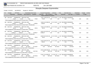 76.105.543/0001-35             PREFEITURA MUNICIPAL DE SÃO JOSÉ DOS PINHAIS

       RUA PASSOS DE OLIVEIRA 1101                                       83030-720            (041) 3381-6800

                                                                              Situação Despesa Orçamentária
Emissão: 01/01/2010      até 28/05/2010      Situação em: 28/05/2010

 Nr.    Emissão       CPF/CNPJ                    Nome/Razão Social Credor             Funcional Programática       Elemento    Fonte          Descrição Fonte       Modalidade       Licitação Contrato
            Empenhado      Estornado           Valor Empenho    Liquidado            Estornado      Valor Liquidado      Pago           Estornado       Valor Pago    Á Liquidar           Á Pagar
                                                                                         Histórico detalhado do Empenho

 648   26/01/2010     7784999000156        PREV-SAO JOSE                                14.001.18.542.0010.20    3.1.91.13.03.01 0.1.00 RECURSOS ORDINÁRIOS
                   310,65             310,65              0,00             310,65          310,65             0,00              0,00        0,00          0,00                0,00              0,00
  Folha de pagamento (Folha Patronal) ref. ao mês:01/2010 - Financeiro

 649   26/01/2010     7784999000156        PREV-SAO JOSE                                19.001.04.122.0002.20    3.1.91.13.03.01 0.1.00 RECURSOS ORDINÁRIOS
                 4.359,65          4.359,65               0,00          4.359,65         4.359,65             0,00              0,00        0,00          0,00                0,00              0,00
  Folha de pagamento (Folha Patronal) ref. ao mês:01/2010 - Previdenciário

 650   26/01/2010     7784999000156        PREV-SAO JOSE                                19.001.04.122.0002.20    3.1.91.13.03.01 0.1.00 RECURSOS ORDINÁRIOS
                   307,92             307,92              0,00             307,92          307,92             0,00              0,00        0,00          0,00                0,00              0,00
  Folha de pagamento (Folha Patronal) ref. ao mês:01/2010 - Financeiro

 651   26/01/2010     7784999000156        PREV-SAO JOSE                                20.001.06.122.0014.20    3.1.91.13.03.01 0.1.00 RECURSOS ORDINÁRIOS
                20.680,27         20.680,27               0,00         20.680,27        20.680,27             0,00              0,00        0,00          0,00                0,00              0,00
  Folha de pagamento (Folha Patronal) ref. ao mês:01/2010 - Previdenciário

 652   26/01/2010     7784999000156        PREV-SAO JOSE                                20.001.06.122.0014.20    3.1.91.13.03.01 0.1.00 RECURSOS ORDINÁRIOS
                   193,53             193,53              0,00             193,53          193,53             0,00              0,00        0,00          0,00                0,00              0,00
  Folha de pagamento (Folha Patronal) ref. ao mês:01/2010 - Financeiro

 653   26/01/2010     7784999000156        PREV-SAO JOSE                                20.001.06.452.0014.20    3.1.91.13.03.01 0.1.00 RECURSOS ORDINÁRIOS
                 1.256,55          1.256,55               0,00          1.256,55         1.256,55             0,00              0,00        0,00          0,00                0,00              0,00
  Folha de pagamento (Folha Patronal) ref. ao mês:01/2010 - Previdenciário

 654   26/01/2010     7784999000156       PREV-SAO JOSE                                 06.001.04.846.0002.20    3.1.91.92.13.01 0.1.00 RECURSOS ORDINÁRIOS
                60.145,67                0,00       60.145,67          60.145,67             0,00        60.145,67         60.145,67        0,00     60.145,67                0,00              0,00
  Folha de pagamento (Folha Aporte) ref. ao mês:01/2010 - Previdenciário

 655   26/01/2010     7784999000156       PREV-SAO JOSE                                 06.001.04.846.0002.20    3.1.91.92.13.01 0.1.00 RECURSOS ORDINÁRIOS
                46.517,60                0,00       46.517,60            46.517,60           0,00        46.517,60         46.517,60        0,00     46.517,60                0,00              0,00
  Folha de pagamento (Folha Aporte) ref. ao mês:01/2010 - Financeiro

 656   26/01/2010     7784999000156       PREV-SAO JOSE                                 07.001.10.122.0003.20    3.1.91.92.13.01 0.1.00 RECURSOS ORDINÁRIOS
                66.155,45                0,00       66.155,45          66.155,45             0,00        66.155,45         66.155,45        0,00     66.155,45                0,00              0,00
  Folha de pagamento (Folha Aporte) ref. ao mês:01/2010 - Previdenciário




                                                                                                                                                                                   Página 77 de 768
 