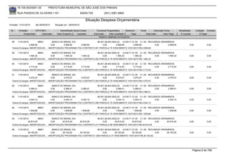 76.105.543/0001-35         PREFEITURA MUNICIPAL DE SÃO JOSÉ DOS PINHAIS

       RUA PASSOS DE OLIVEIRA 1101                               83030-720            (041) 3381-6800

                                                                    Situação Despesa Orçamentária
Emissão: 01/01/2010   até 28/05/2010   Situação em: 28/05/2010

 Nr.    Emissão       CPF/CNPJ             Nome/Razão Social Credor            Funcional Programática       Elemento    Fonte          Descrição Fonte       Modalidade      Licitação Contrato
            Empenhado      Estornado    Valor Empenho    Liquidado           Estornado      Valor Liquidado      Pago           Estornado       Valor Pago    Á Liquidar          Á Pagar
                                                                                 Histórico detalhado do Empenho

  58   11/01/2010          96601     BANCO DO BRASIL S/A              06.001.28.843.0002.20    4.6.90.71.01.00 0.1.00 RECURSOS ORDINÁRIOS
                  2.669,80          0,00      2.669,80   2.669,80          0,00         2.669,80          2.669,80        0,00      2.669,80                          0,00             0,00
  Outros Encargos: AMORTIZACAO, - AMORTIZAÇÃO PROGRAMA FDU CONTRATO 201 PARCELA 79 VENCIMENTO 10/01/2010 R$ 2.669,80.

  59   11/01/2010          96601     BANCO DO BRASIL S/A              06.001.28.843.0002.20    4.6.90.71.01.00 0.1.00 RECURSOS ORDINÁRIOS
                  1.464,32          0,00      1.464,32   1.464,32          0,00         1.464,32          1.464,32        0,00      1.464,32                          0,00             0,00
  Outros Encargos: AMORTIZACAO, - AMORTIZAÇÃO PROGRAMA FDU CONTRATO 202 PARCELA 79 VENCIMENTO 10/01/2010 R$ 1.464,32.

  60   11/01/2010          96601     BANCO DO BRASIL S/A              06.001.28.843.0002.20    4.6.90.71.01.00 0.1.00 RECURSOS ORDINÁRIOS
                  3.715,40          0,00      3.715,40   3.715,40          0,00         3.715,40          3.715,40        0,00      3.715,40                          0,00             0,00
  Outros Encargos: AMORTIZACAO, - AMORTIZAÇÃO PROGRAMA FDU CONTRATO 203 PARCELA 79 VENCIMENTO 10/01/2010 R$ 3.715,40.

  61   11/01/2010          96601     BANCO DO BRASIL S/A              06.001.28.843.0002.20    4.6.90.71.01.00 0.1.00 RECURSOS ORDINÁRIOS
                  3.075,07          0,00      3.075,07   3.075,07          0,00         3.075,07          3.075,07        0,00      3.075,07                          0,00             0,00
  Outros Encargos: AMORTIZACAO, - AMORTIZAÇÃO PROGRAMA FDU CONTRATO 204 PARCELA 79 VENCIMENTO 10/01/2010 R$ 3.075,07.

  62   11/01/2010          96601     BANCO DO BRASIL S/A              06.001.28.843.0002.20    4.6.90.71.01.00 0.1.00 RECURSOS ORDINÁRIOS
                  2.066,41          0,00      2.066,41   2.066,41          0,00         2.066,41          2.066,41        0,00      2.066,41                          0,00             0,00
  Outros Encargos: AMORTIZACAO, - AMORTIZAÇÃO PROGRAMA FDU CONTRATO 205 PARCELA 79 VENCIMENTO 10/01/2010 R$ 2.066,41.

  63   11/01/2010          96601     BANCO DO BRASIL S/A              06.001.28.843.0002.20    4.6.90.71.01.00 0.1.00 RECURSOS ORDINÁRIOS
                  2.044,14          0,00      2.044,14   2.044,14          0,00         2.044,14          2.044,14        0,00      2.044,14                          0,00             0,00
  Outros Encargos: AMORTIZACAO, - AMORTIZAÇÃO PROGRAMA FDU CONTRATO 206 PARCELA 79 VENCIMENTO 10/01/2010 R$ 2.044,14.

  64   11/01/2010          96601     BANCO DO BRASIL S/A              06.001.28.843.0002.20    4.6.90.71.01.00 0.1.00 RECURSOS ORDINÁRIOS
                  1.839,68          0,00      1.839,68   1.839,68          0,00         1.839,68          1.839,68        0,00      1.839,68                          0,00             0,00
  Outros Encargos: AMORTIZACAO, - AMORTIZAÇÃO PROGRAMA FDU CONTRATO 207 PARCELA 79 VENCIMENTO 10/01/2010 R$ 1.839,68.

  65   11/01/2010          96601     BANCO DO BRASIL S/A              06.001.28.843.0002.20    4.6.90.71.01.00 0.1.00 RECURSOS ORDINÁRIOS
                 40.815,45          0,00     40.815,45   40.815,45         0,00        40.815,45         40.815,45        0,00     40.815,45                          0,00             0,00
  Outros Encargos: AMORTIZACAO, - AMORTIZAÇÃO PROGRAMA FDU CONTRATO 217 PARCELA 68 VENCIMENTO 10/01/2010 R$ 40.815,45.

  66   11/01/2010          96601     BANCO DO BRASIL S/A              06.001.28.843.0002.20    4.6.90.71.01.00 0.1.00 RECURSOS ORDINÁRIOS
                 29.163,92          0,00     29.163,92   29.163,92         0,00        29.163,92         29.163,92        0,00     29.163,92                          0,00             0,00
  Outros Encargos: AMORTIZACAO, - AMORTIZAÇÃO PROGRAMA FDU CONTRATO 1208 PARCELA 37 VENCIMENTO 10/01/2010 R$ 29.163,92.




                                                                                                                                                                           Página 8 de 768
 