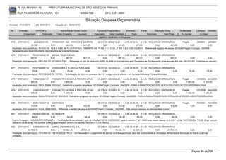 76.105.543/0001-35            PREFEITURA MUNICIPAL DE SÃO JOSÉ DOS PINHAIS

       RUA PASSOS DE OLIVEIRA 1101                                    83030-720              (041) 3381-6800

                                                                          Situação Despesa Orçamentária
Emissão: 01/01/2010      até 28/05/2010     Situação em: 28/05/2010

 Nr.    Emissão       CPF/CNPJ                   Nome/Razão Social Credor            Funcional Programática       Elemento       Fonte          Descrição Fonte         Modalidade        Licitação Contrato
            Empenhado      Estornado          Valor Empenho    Liquidado           Estornado      Valor Liquidado      Pago              Estornado       Valor Pago      Á Liquidar            Á Pagar
                                                                                       Histórico detalhado do Empenho

 675   27/01/2010       444593000185     PRIMAGRAF IND. GRAFICA E EDITORA       20.001.06.122.0014.20    3.3.90.39.63.01 0.1.00 RECURSOS ORDINÁRIOS               Pregão        20/2009    25/2009
                     441,00             0,00          441,00         441,00          0,00           441,00            441,00          0,00             441,00            0,00              0,00
  Aquisição do(s) produto(s): BLOCO DE 50 X 2 VIAS, ALTO COPIATIVA, TAMANHO A4, 1ª VIA 4 X 0 COR, 2ª VIA 1 X 0 COR COLADO., Referente a registro de preços 20/2009(Pregão) Contrato: 25/2009 -
  Necessário para desenvolvimento dos trabalhos da Guarda Municipal.
 676   27/01/2010      76535764032185 BRASIL TELECOM S.A                            04.001.04.126.0002.20    3.3.90.39.58.00 0.1.00 RECURSOS ORDINÁRIOS
                     687,01            0,00        687,01             687,01             0,00           687,01            687,01           0,00           687,01              0,00              0,00
  Prestação do(s) serviço(s): FATURA TELEFONICA FIXA, - Referente ao uso de linha com ADSL de 4MB no mês de maio pela Secretaria de Planejamento (para atender link das LAN HOUSE, e bibliotecas virtuais).


 677   27/01/2010      75167049000132 VIDRACARIA E FLORICULTURA SAM                  04.001.04.122.0002.20      3.3.90.39.16.00 0.1.00 RECURSOS ORDINÁRIOS
                      75,00            0,00          75,00                0,00            0,00              0,00                 0,00               0,00         0,00           75,00               75,00
  Prestação do(s) serviço(s): REPOSICAO DE VIDRO, - Substituição de vidro no quiosque da XV - antigo módulo policial - em frente à Biblioteca Pública Municipal.

 678   27/01/2010      1298240000187    FOGGIATTO LATARIA E PINTURA LTDA             07.005.10.122.0003.20    3.3.90.30.39.00 0.1.00 RECURSOS ORDINÁRIOS     Pregão      127/2009 244/2009
                   1.500,00            0,00       1.500,00               0,00             0,00             0,00              0,00        0,00          0,00     1.500,00        1.500,00
  Aquisição do(s) produto(s): PECA PARA VEICULO, Referente a registro de preços 127/2009(Pregão) Contrato: 244/2009 - PARA A MANUTENÇÃO DOS VEÍCULOS LEVES DO DSC/EPIDEMIOLOGIA.

 679   27/01/2010      1298240000187   FOGGIATTO LATARIA E PINTURA LTDA            07.005.10.122.0003.20    3.3.90.39.19.00 0.1.00 RECURSOS ORDINÁRIOS      Pregão      127/2009 244/2009
                   1.000,00           0,00       1.000,00             0,00              0,00             0,00              0,00        0,00          0,00      1.000,00        1.000,00
  Aquisição do(s) produto(s): MANUTENCAO DE VEICULO, Referente a registro de preços 127/2009(Pregão) Contrato: 244/2009 - PARA A MANUTENÇÃO DOS VEÍCULOS LEVES DO DSC/EPIDEMIOLOGIA.


 680   27/01/2010      8296132000114    NW DYBAX                                      05.001.04.122.0002.20    3.3.90.30.22.00 0.1.00 RECURSOS ORDINÁRIOS                 Pregão          93/2009    140/2009
                     312,00            0,00          312,00             312,00             0,00           312,00            312,00            0,00            312,00               0,00              0,00
  Aquisição do(s) produto(s): AGUA SANITARIA, Referente a registro de preços 93/2009(Pregão) Contrato: 140/2009 - Para compor estoque do Almoxarifado Central

 681   27/01/2010      78206513000140 DETRAN PR                                        07.005.10.122.0003.20    3.3.90.39.36.00 0.1.00 RECURSOS ORDINÁRIOS
                       68,09             0,00            68,09            68,09             0,00            68,09             68,09        0,00            68,09             0,00               0,00
  Outros Encargos: PAGAMENTO DE MULTA, - Notificação de penalidade / auto de infração 116100-E003055061 para o veículo nº 421 GM/Corsa classic placas ALN-5281 no dia 10/07/2009 ás 11h38: dirigir veículo
  utilizando-se de fones nos ouvidos conec a aparelhagem sonora na rua Mal. Deodoro x R DR. Muricy.
 682    27/01/2010      4368898000106   COPEL DISTRIBUICAO S.A                  07.005.10.122.0003.20     3.3.90.39.43.20 0.1.00 RECURSOS ORDINÁRIOS
                  45.724,16            0,00      45.724,16     45.724,16             0,00         45.724,16         45.724,16              0,00         45.724,16               0,00            0,00
  Prestação do(s) serviço(s): FATURA DE ENERGIA ELETRICA, <br>Necessario o pagamento do serviço acima especificado para dar continuidade as atividades da Secretaria Municipal da Saúde e demais
  unidades.




                                                                                                                                                                                      Página 80 de 768
 