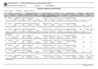 76.105.543/0001-35             PREFEITURA MUNICIPAL DE SÃO JOSÉ DOS PINHAIS

       RUA PASSOS DE OLIVEIRA 1101                                    83030-720               (041) 3381-6800

                                                                           Situação Despesa Orçamentária
Emissão: 01/01/2010      até 28/05/2010     Situação em: 28/05/2010

 Nr.    Emissão       CPF/CNPJ                   Nome/Razão Social Credor             Funcional Programática       Elemento       Fonte          Descrição Fonte         Modalidade       Licitação Contrato
            Empenhado      Estornado          Valor Empenho    Liquidado            Estornado      Valor Liquidado      Pago              Estornado       Valor Pago      Á Liquidar           Á Pagar
                                                                                        Histórico detalhado do Empenho

 683   27/01/2010       4368898000106   COPEL DISTRIBUICAO S.A                   07.005.10.122.0003.20     3.3.90.39.43.20 0.1.00 RECURSOS ORDINÁRIOS
                     352,16            0,00        352,16          352,16             0,00            352,16            352,16             0,00            352,16              0,00            0,00
  Prestação do(s) serviço(s): FATURA DE ENERGIA ELETRICA, - Necessario o pagamento do serviço acima especificado para o desenvolvimento das atividades da Central de Triagem Influenza A-H1N1.


 684   27/01/2010      34028316456000 EMPRESA BRAS. DE CORREIOS E TEL.         10.002.08.243.0006.20      3.3.90.39.47.01 0.1.00 RECURSOS ORDINÁRIOS
                     525,00            0,00        525,00       525,00               0,00           525,00              525,00              0,00            525,00             0,00              0,00
  Prestação do(s) serviço(s): SERVICOS DE CORREIOS E TELEGRAFOS, - Prestação de serviços postais para envio de solicitações de gratuidade aos Cartorios através dos Conselhos Tutelares Região I e II.


 685   27/01/2010     95409611000102 DRIAL ORGAN. DE EVENTOS                           09.001.13.392.0005.20    3.3.90.36.16.00 0.1.00 RECURSOS ORDINÁRIOS                  Pregão        201/2009     2/2010
                     463,00            0,00            463,00             463,00            0,00           463,00            463,00             0,00            463,00               0,00             0,00
  Aquisição do(s) produto(s): LOCACAO DE BARRACA, Referente a registro de preços 201/2009(Pregão) Contrato: 2/2010 - Locação de tendas tipos piramide para utilização em evento promovido por esta
  Secretaia, denominado ""Camarim de Pinturas"", que será montada e utilizadas na Rua XV de Novembro, 1800, defronte ao Centro de Vivência João Sanegaglia, dias 30/01/10, para divulgação o Carnaval dos
  Bonecos-2010.
 686   27/01/2010          96601     BANCO DO BRASIL S/A                06.001.28.843.0002.20    4.6.90.71.01.00 0.1.00 RECURSOS ORDINÁRIOS
                138.557,64          0,00    138.557,64   138.557,64          0,00       138.557,64       138.557,64         0,00     138.557,64                                    0,00              0,00
  Outros Encargos: AMORTIZACAO, - AMORTIZAÇÃO PROMOB, CONTRATO 21/95137, VENCIMENTO 18/01/2010, R$ 138.557,64, BANCO DO BRASIL, C/C 74.000-4.

 687   27/01/2010          96601     BANCO DO BRASIL S/A                 06.001.28.843.0002.20     3.2.90.21.01.00 0.1.00 RECURSOS ORDINÁRIOS
                 15.196,28          0,00     15.196,28     15.196,28           0,00        15.196,28         15.196,28         0,00    15.196,28                                   0,00              0,00
  Outros Encargos: JUROS, - JUROS PROMOB, CONTRATO 21/95137, VENCIMENTO 18/01/2010, R$ 15.196,28, BANCO DO BRASIL, C/C 74.000-4.

 688   27/01/2010          96601     BANCO DO BRASIL S/A                06.001.28.843.0002.20    4.6.90.71.01.00 0.1.00 RECURSOS ORDINÁRIOS
                    237,12          0,00       237,12      237,12            0,00           237,12            237,12        0,00          237,12                                   0,00              0,00
  Outros Encargos: AMORTIZACAO, - AMORTIZAÇÃO PROMOB, CONTRATO 21/95137, VENCIMENTO 18/01/2010, R$ 237,12, BANCO DO BRASIL, C/C 74.000-4.

 689    27/01/2010     76535764032185 BRASIL TELECOM S.A                           07.005.10.122.0003.20     3.3.90.39.58.00 0.1.00 RECURSOS ORDINÁRIOS
                  50.955,65            0,00      50.955,65        50.955,65             0,00        50.955,65          50.955,65              0,00       50.955,65               0,00            0,00
  Prestação do(s) serviço(s): FATURA TELEFONICA FIXA, - Necessario o pagamento do serviço acima especificado para o desenvolvimento das atividades da Secretaria Municipal da Saúde e demais unidades.


 690    27/01/2010    80024557000100 VIAPLAN ENGENHARIA LTDA                          15.001.26.782.0011.10     4.4.90.51.02.02 0.1.00 RECURSOS ORDINÁRIOS              Concorrência    18/2009    11/2010
               1.115.960,59            0,00   1.115.960,59         442.169,11               0,00       442.169,11       342.918,02              0,00       342.918,02       673.791,48      773.042,57
  Aquisição do(s) produto(s): PAVIMENTACAO, Referente a licitação nr. 18/2009(Concorrência) Contrato nr. 11/2010(Obras e Serviços de Engenharia) Executar obra de pavimentação em C.B.U.Q e drenagem em
  ruas do Município.




                                                                                                                                                                                       Página 81 de 768
 