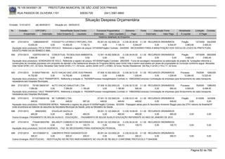 76.105.543/0001-35            PREFEITURA MUNICIPAL DE SÃO JOSÉ DOS PINHAIS

       RUA PASSOS DE OLIVEIRA 1101                                    83030-720             (041) 3381-6800

                                                                          Situação Despesa Orçamentária
Emissão: 01/01/2010      até 28/05/2010     Situação em: 28/05/2010

 Nr.    Emissão       CPF/CNPJ                   Nome/Razão Social Credor           Funcional Programática       Elemento       Fonte          Descrição Fonte        Modalidade        Licitação Contrato
            Empenhado      Estornado          Valor Empenho    Liquidado          Estornado      Valor Liquidado      Pago              Estornado       Valor Pago     Á Liquidar            Á Pagar
                                                                                      Histórico detalhado do Empenho

 691    27/01/2010     1298240000187    FOGGIATTO LATARIA E PINTURA LTDA             05.001.04.122.0002.20    3.3.90.30.39.00 0.1.00 RECURSOS ORDINÁRIOS    Pregão      127/2009 244/2009
                  10.000,00            0,00      10.000,00           7.136,10             0,00         7.136,10          6.544,97        0,00      6.544,97    2.863,90        3.455,03
  Aquisição do(s) produto(s): PECA PARA VEICULO, Referente a registro de preços 127/2009(Pregão) Contrato: 244/2009 - NECESSÁRIO PARA A MANUTENÇÃO DOS VEÍCULOS LEVES DA PREFEITURA,
  EXCETO PARA OS DA SEMED E SMS.
 692   27/01/2010     10257531000118 CONCEITUAL TECNOLOGIA AMBIENTAL                      12.001.16.482.0008.20    3.3.90.39.05.00 0.1.00 RECURSOS ORDINÁRIOS             Pregão         167/2009 280/2009
                   3.900,00             0,00         3.900,00                0,00              0,00             0,00              0,00          0,00              0,00         3.900,00         3.900,00
  Aquisição do(s) produto(s): SONDAGEM DE SOLO, Referente a registro de preços 167/2009(Pregão) Contrato: 280/2009 - Furos de sondagem necessários na elaboração de projeto de fundações referente a
  construções de moradias populares com propósito de atender a fila habitacional através do Programa Minha casa minha Vida a serem executados em áreas de propriedade do município conforme segue: Moradias
  Vale Verde Q=06 L=01, 02 furos; Moradias Vale Verde Q=09 L=11, 04 furos; Jardim Zenith Q=01 L=D563, 02 furos; Núcleo Residencial Del Rey II Q=25 L=16 e 17, 02 furos.


 693    27/01/2010    81305377000150 AUTO VIACAO SAO JOSE DOS PINHAIS                07.006.10.302.0003.20      3.3.90.39.72.00 0.1.00 RECURSOS ORDINÁRIOS               Processo       79/2009 1085/200
                  14.752,80             0,00    14.752,80            2.458,80              0,00          2.458,80           1.229,40            0,00        1.229,40         12.294,00         13.523,40
  Aquisição do(s) produto(s): VALE TRANSPORTE, Referente a licitação nr. 79/2009(Processo Inexigibilidade) Contrato nr. 1085/2009(Compras) Contratação de empresas para fornecimento de vales transporte,
  necessários aos Hospitais Municipais.
 694   27/01/2010     75158139000167 AUTO VIACAO SANJOTUR LTDA                       07.006.10.302.0003.20      3.3.90.39.72.00 0.1.00 RECURSOS ORDINÁRIOS               Processo       79/2009 1086/200
                   7.084,80             0,00     7.084,80            1.180,80              0,00          1.180,80             590,40            0,00          590,40          5.904,00          6.494,40
  Aquisição do(s) produto(s): VALE TRANSPORTE, Referente a licitação nr. 79/2009(Processo Inexigibilidade) Contrato nr. 1086/2009(Compras) Contratação de empresas para fornecimento de vales transporte,
  necessários aos Hospitais Municipais.
 695   27/01/2010     81102709000108 NC TURISMO LTDA                                     07.001.10.122.0003.20    3.3.90.33.01.00 0.1.00 RECURSOS ORDINÁRIOS          Pregão          61/2009     92/2009
                     448,62             0,00            448,62           897,24             448,62           448,62            448,62        0,00          448,62              0,00              0,00
  Aquisição do(s) produto(s): PASSAGEM AEREA, Referente a registro de preços 61/2009(Pregão) Contrato: 92/2009 - Passagem aérea para Sr.Secretario Armando Raggio para dia 27/01-retorno de Brasilia/DF
  onde encontrava-se tratando de assuntos da Secretaria Municipal da Saúde, junto ao Ministério da Saúde.
 696   27/01/2010       956202900  DOUGLAS GAZOLLA                      08.001.12.122.0004.20    3.3.90.18.99.00 0.1.00 RECURSOS ORDINÁRIOS
                    465,00        0,00          465,00        465,00         0,00           465,00            465,00        0,00       465,00                                    0,00             0,00
  Outros Encargos: PAGAMENTO DE BOLSA AUXILIO - EDUCAÇÃO., - PAGAMENTO DE BOLSA AUXÍLIO EDUCAÇÃO REFERENTE AO MES DE JANEIRO DE 2010.

 697   27/01/2010     77044618003799 BALAROTI COMERCIO DE MATERIAIS DE        05.001.04.122.0002.20    3.3.90.30.24.00 0.1.00 RECURSOS ORDINÁRIOS
                     105,73            0,00          105,73        105,73          0,00           105,73            105,73        0,00       105,73                              0,00             0,00
  Aquisição do(s) produto(s): DUCHA HIGIENICA, - FAZ- SE NECESSARIO PARA HGIENIZAÇÃO PESSOAL

 698   27/01/2010     4013726000110  LABORSYS PROD DIAGNOSTICOS            06.001.04.123.0002.20    3.3.90.93.02.00 0.1.00 RECURSOS ORDINÁRIOS
                    300,01          0,00         300,01         300,01          0,00           300,01            300,01        0,00       300,01                                 0,00             0,00
  Outros Encargos: RESTITUICAO, - RESTITUIÇÃO ISS RETIDO INDEVIDAMENTE NO VALOR DE R$ 300,01 CONFORME PROTOCOLO 71304/2009.




                                                                                                                                                                                    Página 82 de 768
 