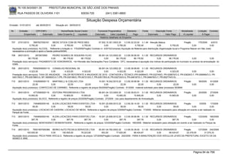 76.105.543/0001-35             PREFEITURA MUNICIPAL DE SÃO JOSÉ DOS PINHAIS

       RUA PASSOS DE OLIVEIRA 1101                                     83030-720               (041) 3381-6800

                                                                            Situação Despesa Orçamentária
Emissão: 01/01/2010      até 28/05/2010      Situação em: 28/05/2010

 Nr.    Emissão       CPF/CNPJ                    Nome/Razão Social Credor            Funcional Programática       Elemento         Fonte          Descrição Fonte         Modalidade        Licitação Contrato
            Empenhado      Estornado           Valor Empenho    Liquidado           Estornado      Valor Liquidado      Pago                Estornado       Valor Pago      Á Liquidar            Á Pagar
                                                                                        Histórico detalhado do Empenho

 707   27/01/2010      5997927000161     MEDIC STOCK COM DE PROD MED.                    07.002.10.301.0003.20    3.3.90.32.03.00 0.1.49 Atenção Básica                          Pregão      175/2009    4/2010
                   5.750,00             0,00           5.750,00          5.750,00              0,00        5.750,00          5.750,00                0,00          5.750,00             0,00            0,00
  Aquisição do(s) produto(s): ALCOOL , Referente a licitação nr. 175/2009(Pregão) Contrato nr. 4/2010(Compras) Aquisição de Material para distribuição (higienização bucal e Programa Nascer em São José)
  necessários a promoção e apoio a Saúde pública/SEMS.
 708    28/01/2010       2873672900    PEDRO SOARES DE SIQUEIRA FILHO          06.001.04.123.0002.20    3.3.90.36.06.00 0.1.00 RECURSOS ORDINÁRIOS
                  66.176,82           0,00     66.176,82     66.176,82              0,00        66.176,82         66.176,82             0,00         66.176,82              0,00              0,00
  Prestação do(s) serviço(s): PAGAMENTO DE HONORARIOS, <br>Revisão das Declarações Fisco Contábeis - DFC, necessárias à apuração dos indices de participação do municipio no produto da arrecadação do
  ICMS.
 709   28/01/2010      76592559000110 CONSELHO REGIONAL DE                       06.001.04.123.0002.20    3.3.90.39.99.60 0.1.00 RECURSOS ORDINÁRIOS
                   4.323,00             0,00       4.323,00       4.323,00            0,00         4.323,00          4.323,00        0,00         4.323,00    0,00            0,00
  Prestação do(s) serviço(s): TAXA DE ANUIDADE, - VALOR REFERENTE A ANUIDADE DE 2010 - CONTADOR e TÉCNICO (PR-049994/O, PR-032749/O, PR-029870/O-2, PR-03628/O-7, PR-056999/O-3, PR-
  045176/O-7, PR-035198/O-0, SP-180550/O-5 T-PR, PR-035196/O, PR-047313/O-7, PR-035178/O-8, PR-032733/O-5, PR-046197/O-1, PR-048476/O-7, PR-052774/O-5).
 710   28/01/2010      5162908000115   MARTINELLI & COELHO LTDA                    14.001.18.542.0010.20    3.3.90.39.99.99 0.1.00 RECURSOS ORDINÁRIOS                Pregão                 59/2009   91/2009
                      22,00           0,00          22,00            22,00              0,00            22,00             22,00               0,00            22,00          0,00                      0,00
  Aquisição do(s) produto(s): CONFECCAO DE CARIMBO, Referente a registro de preços 59/2009(Pregão) Contrato: 91/2009 - material solicitado para datar processos SEMMA

 711    28/01/2010     4772585000119     EDITORA PROGRESSIVA LTDA                      06.001.04.123.0002.20     3.3.90.39.63.01 0.1.00 RECURSOS ORDINÁRIOS                  Pregão          20/2009   27/2009
                  15.900,00            0,00         15.900,00          15.900,00             0,00        15.900,00         15.900,00          0,00   15.900,00                        0,00             0,00
  Aquisição do(s) produto(s): BLOCO, Referente a registro de preços 20/2009(Pregão) Contrato: 27/2009 - Uso para departamento de Arrecadação.

 712   28/01/2010      7454892000140    KLEIN LOCACOES PARA EVENTOS LTDA - 16.001.20.606.0012.20         3.3.90.39.14.00 0.1.00 RECURSOS ORDINÁRIOS                   Pregão         3/2009      17/2009
                      59,00            0,00         59,00        59,00              0,00             59,00             59,00            0,00              59,00              0,00               0,00
  Aquisição do(s) produto(s): LOCACAO DE CADEIRA, LOCACAO DE MESA, Referente a registro de preços 3/2009(Pregão) Contrato: 17/2009 - MAterial necessário para utilização em evento a ser realizado no
  Parque da Fonte.
 713   28/01/2010      7454892000140   KLEIN LOCACOES PARA EVENTOS LTDA - 16.001.20.606.0012.20          3.3.90.39.99.99 0.1.00 RECURSOS ORDINÁRIOS                   Pregão          123/2009 185/2009
                     387,78           0,00        387,78         387,78               0,00          387,78            387,78              0,00             387,78             0,00               0,00
  Aquisição do(s) produto(s): MONTAGEM E DESMONTAGEM , Referente a registro de preços 123/2009(Pregão) Contrato: 185/2009 - Material necessário para utilização em evento a ser realizado no Parque da
  Fonte.
 714    28/01/2010    76501907000368 BERKO AUTO PECAS & SERVICOS LTDA                05.001.04.782.0002.20    3.3.90.30.39.00 0.1.00 RECURSOS ORDINÁRIOS     Pregão      127/2009 242/2009
                 100.000,00            0,00     100.000,00          78.223,95           603,00        77.620,95         68.424,67        0,00     68.424,67    22.379,05       31.575,33
  Aquisição do(s) produto(s): PECA PARA VEICULO, Referente a registro de preços 127/2009(Pregão) Contrato: 242/2009 - PARA A MANUTENÇÃO DOS VEÍCULOS LEVES DA PREFEITURA, EXCETO OS DA
  SEMED E SMS.




                                                                                                                                                                                         Página 84 de 768
 
