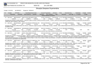 76.105.543/0001-35             PREFEITURA MUNICIPAL DE SÃO JOSÉ DOS PINHAIS

       RUA PASSOS DE OLIVEIRA 1101                                     83030-720               (041) 3381-6800

                                                                            Situação Despesa Orçamentária
Emissão: 01/01/2010      até 28/05/2010      Situação em: 28/05/2010

 Nr.     Emissão       CPF/CNPJ                   Nome/Razão Social Credor             Funcional Programática       Elemento         Fonte          Descrição Fonte         Modalidade        Licitação Contrato
             Empenhado      Estornado          Valor Empenho    Liquidado            Estornado      Valor Liquidado      Pago                Estornado       Valor Pago      Á Liquidar            Á Pagar
                                                                                         Histórico detalhado do Empenho

 715    28/01/2010     8664747000156         DANILO & WILLIAM ASSES.E SERV.          07.006.10.302.0003.20     3.3.90.39.50.00 0.1.00 RECURSOS ORDINÁRIOS               Concorrência      1/2009    175/2009
                  22.885,00                 0,00      22.885,00      22.885,00             0,00        22.885,00         22.885,00             0,00         22.885,00              0,00             0,00
  Aquisição do(s) produto(s): EXAME MEDICO , Referente a registro de preços 1/2009(Concorrência) Contrato: 175/2009 - Exames de ultrassonografia ou ecografia necessários ao atendimento dos pacientes do
  Hospital São José e Hospital Dr. Attilio Talamine
 716    28/01/2010    76501907000368 BERKO AUTO PECAS & SERVICOS LTDA              05.001.04.782.0002.20    3.3.90.39.19.00 0.1.00 RECURSOS ORDINÁRIOS      Pregão      127/2009 242/2009
                  40.000,00           0,00      40.000,00         9.219,79              0,00         9.219,79          6.447,29        0,00      6.447,29     30.780,21       33.552,71
  Aquisição do(s) produto(s): MANUTENCAO DE VEICULO, Referente a registro de preços 127/2009(Pregão) Contrato: 242/2009 - PARA A MANUTENÇÃO DOS VEÍCULOS LEVES DA PREFEITURA, EXCETO OS
  DA SEMED E SMS.
 717   28/01/2010    75095679000149 UNIVERSIDADE FEDERAL DO PARANA                  05.001.04.122.0002.20     3.1.90.96.01.00 0.1.00 RECURSOS ORDINÁRIOS
                 14.124,86          0,00       14.124,86          14.124,86               0,00        14.124,86          14.124,86       0,00     14.124,86                            0,00             0,00
  Outros Encargos: RESSARCIMENTO, - ressarcimento referente a disposição funcional do servidor Paulo Chiesa referente a novembro/2009.

 718    28/01/2010       2011128927       DIRCEU JOSE GOMES DA SILVA                     20.001.06.122.0014.20     3.3.90.36.15.00 0.1.00 RECURSOS ORDINÁRIOS                  Processo       82/2008    19/2008
                  47.236,44              0,00       47.236,44         15.745,48               0,00         15.745,48         15.745,48             0,00         15.745,48         31.490,96        31.490,96
  Aquisição do(s) produto(s): LOCACAO DE IMOVEL, Referente a licitação nr. 82/2008(Processo Dispensa) Contrato nr. 19/2008(Prestação de Serviços) Aditivo nr. 17(25/01/2010). Motivo: Prorrogação do prazo do
  Contrato de Locação            n.º 019/08-SEMAD, referente locação do imóvel situado na Rua Visconde do Rio Branco, nº. 2.819 - Centro , neste Município, destinado à instalação e funcionamento do Posto Central
  do 6ª Grupamento de Bombeiros, por mais 12 meses, conforme Artigo 57, Inciso II da Lei Federal nº 8.666 e suas Alterações.. LOCAÇÃO DE UM IMÓVEL DESTINADO AO FUNCIONAMENTO DO POSTO
  CENTRAL DO 6º GRUPAMENTO DE BOMBEIROS.

 719   28/01/2010      8808811000125      MELLO E LAZAROTTO COMERCIAL LTDA - 10.004.08.244.0006.20                3.3.90.30.07.12 3.1.78 FMAS PISO BASICO FIXO           Pregão      38/2009            50/2009
                     846,92              0,00           846,92            846,92             0,00           846,92             846,92           0,00           846,92           0,00                    0,00
  Aquisição do(s) produto(s): LEITE DE COCO COM BAIXO TEOR DE GORDURA., ADOCANTE DIETETICO ASPARTAME LIQUIDO, LEITE INTEGRAL LONGA VIDA. , Referente a registro de preços
  38/2009(Pregão) Contrato: 50/2009 - - Produtos para suprir as nescessidades dos Centros de Referência de Assistencia Social CRAS e Unidades Operacionais do Município.
 720   28/01/2010      5912018000183     SCHEID E CASTRO DIST. DE PROD.              10.004.08.244.0006.20    3.3.90.32.04.00 0.1.00 RECURSOS ORDINÁRIOS                 Pregão      168/2009           296/2009
                   3.350,40             0,00       3.350,40         3.350,40              0,00         3.350,40          3.350,40             0,00         3.350,40             0,00                    0,00
  Aquisição do(s) produto(s): DIETA ENTERAL EM PO, Referente a registro de preços 168/2009(Pregão) Contrato: 296/2009 - Atendimento de usuários da Assistência com patologias.

 721   28/01/2010      3612495000106    TENORIO COPIADORAS LTDA                       07.006.10.302.0003.20     3.3.90.39.63.01 0.1.00 RECURSOS ORDINÁRIOS     Pregão      207/2009 18/2010
                     735,70            0,00           735,70             735,70            0,00            735,70            735,70        0,00       735,70          0,00          0,00
  Aquisição do(s) produto(s): IMPRESSO, Referente a registro de preços 207/2009(Pregão) Contrato: 18/2010 - REF.A REGISTRO DE PREÇO 207/2009 ( PREGAO ELETRONICO) DE CONTRATO 018/2010,
  EMPRESA TENORIO COPIADORAS LTDA - IMPRESSOS DE BLOCOS PARA O HMSJP.
 722   28/01/2010     10651441000107 CASSIA SIMOES SANTANA - ME                       07.006.10.302.0003.20    3.3.90.39.63.01 0.1.00 RECURSOS ORDINÁRIOS     Pregão       207/2009 17/2010
                   3.222,90            0,00          3.222,90          3.222,90            0,00         3.222,90          3.222,90        0,00      3.222,90          0,00          0,00
  Aquisição do(s) produto(s): IMPRESSO, Referente a registro de preços 207/2009(Pregão) Contrato: 17/2010 - REF REGISTRO DE PREÇO 207/2009 (PREGAO) CONTRATO 17/2010 EMPRESA CASSIA SIMOES
  SANTANA - IMPRESSOS PARA HMSJP.



                                                                                                                                                                                          Página 85 de 768
 