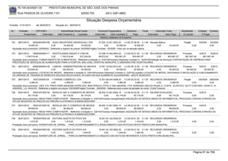 76.105.543/0001-35            PREFEITURA MUNICIPAL DE SÃO JOSÉ DOS PINHAIS

       RUA PASSOS DE OLIVEIRA 1101                                    83030-720             (041) 3381-6800

                                                                         Situação Despesa Orçamentária
Emissão: 01/01/2010     até 28/05/2010      Situação em: 28/05/2010

 Nr.    Emissão       CPF/CNPJ                  Nome/Razão Social Credor            Funcional Programática       Elemento       Fonte          Descrição Fonte         Modalidade        Licitação Contrato
            Empenhado      Estornado         Valor Empenho    Liquidado           Estornado      Valor Liquidado      Pago              Estornado       Valor Pago      Á Liquidar            Á Pagar
                                                                                      Histórico detalhado do Empenho

 732    28/01/2010    59309302000199 INJEX INDUSTRIAS CIRURGICAS LTDA                  07.002.10.301.0003.20     3.3.90.30.36.00 0.1.49 Atenção Básica                   Pregão          16/2009   53/2009
                  16.400,00            0,00         16.400,00         16.400,00             0,00         16.400,00         16.400,00          0,00         16.400,00              0,00             0,00
  Aquisição do(s) produto(s): SERINGA, Referente a registro de preços 16/2009(Pregão) Contrato: 53/2009 - Para uso na atenção básica

 733    28/01/2010    76900463000171 RISOTOLANDIA INDUST E COM DE                07.006.10.302.0003.20    3.3.90.39.41.00 0.1.00 RECURSOS ORDINÁRIOS              Processo     4/2010    16/2010
               1.745.519,46           0,00   1.745.519,46   912.334,59           58.672,62       853.661,97       853.661,97               0,00       853.661,97    891.857,49     891.857,49
  Aquisição do(s) produto(s): FORNECIMENTO DE ALIMENTACAO, Referente a licitação nr. 4/2010(Processo Dispensa) Contrato nr. 16/2010(Prestação de Serviços) CONTRATAÇÃO DE EMPRESA PARA
  PRESTAÇÃO DE SERVIÇOS DE ALIMENTAÇÃO PARA O HOSPITAL SÃO JOSÉ, HOSPITAL MUNICIPAL E UNIDADES PRÉ HOSPITALARES.
 734    28/01/2010    84820265000126 LUMIDIS - ADMINISTRADORA DE IMOVEIS 14.001.18.542.0010.20                 3.3.90.39.10.00 0.1.00 RECURSOS ORDINÁRIOS        Processo     5/2010     2/2010
                 120.000,00            0,00    120.000,00           30.000,00              0,00       30.000,00          30.000,00         0,00      30.000,00      90.000,00      90.000,00
  Aquisição do(s) produto(s): LOCACAO DE IMOVEL, Referente a licitação nr. 5/2010(Processo Dispensa) Contrato nr. 2/2010(Locação) LOCAÇÃO DE IMÓVEL DESTINADO Á INSTALAÇÃO E FUNCIONAMENTO
  DA UNIDADE DE TRIAGEM DE RESÍDUOS SÓLIDOS RECICLÁVEIS, SITUADO NA RUA ALMIRANTE ALEXANDRINO - NESTE MUNICIPIO.
 735   28/01/2010      5057320000100       F KARINE COMERCIO LTDA                   10.001.08.244.0006.20     3.3.90.30.23.00 0.1.00 RECURSOS ORDINÁRIOS        Pregão      155/2009 269/2009
                   3.480,00               0,00       3.480,00       3.480,00             0,00          3.480,00          3.480,00             0,00     3.480,00        0,00          0,00
  Aquisição do(s) produto(s): VIES, FIO, PINCA PARA MAQUINA OVERLOCK, MINI-PEROLA, POTE C/ 500 UNIDADE, FITA, BORDADO INGLES PEçAS C/ 13 MTS , ELASTICO, GIZ P/ COSTURA, CAIXA C/ 10
  UNIDADE., LA, AGULHA, Referente a registro de preços 155/2009(Pregão) Contrato: 269/2009 - Materiais para cursos de geração de renda (Corte Costura)
 736    28/01/2010    76291251000134 MODILAC IND. E COMERCIO DE MOVEIS              08.002.12.361.0004.10     4.4.90.52.42.00 0.1.10 SALÁRIO EDUCAÇÃO         Processo      4/2010
                  83.174,00            0,00    83.174,00        83.174,00                0,00        83.174,00          83.174,00         0,00     83.174,00           0,00        0,00
  Aquisição do(s) produto(s): MESA PARA COMPUTADOR , Referente a licitação nr. 4/2010(Processo Inexigibilidade) AQUISIÇÃO DE MÓVEIS (MESA DE INFORMÁTICA), PROCESSO CARONA ATRAVÉS DA
  ATA DE REGISTRO DE PREÇOS DO PREGÃO ELETRONICO N.508/08-SEED/SRP.
 737    28/01/2010    76291251000134 MODILAC IND. E COMERCIO DE MOVEIS              08.002.12.361.0004.10     4.4.90.52.42.00 0.1.00 RECURSOS ORDINÁRIOS      Processo      4/2010
                  99.626,00            0,00    99.626,00        99.626,00                0,00        99.626,00          99.626,00        0,00     99.626,00            0,00        0,00
  Aquisição do(s) produto(s): MESA PARA COMPUTADOR , Referente a licitação nr. 4/2010(Processo Inexigibilidade) AQUISIÇÃO DE MÓVEIS (MESA DE INFORMÁTICA), PROCESSO CARONA ATRAVÉS DA
  ATA DE REGISTRO DE PREÇOS DO PREGÃO ELETRONICO N.508/08-SEED/SRP.
 738   29/01/2010      76530047000129 EDITORA GAZETA DO POVO S/A           19.001.04.122.0002.20    3.3.90.39.01.00 0.1.00 RECURSOS ORDINÁRIOS
                   1.410,00            0,00      1.410,00      1.410,00         0,00         1.410,00          1.410,00        0,00      1.410,00                                 0,00             0,00
  Prestação do(s) serviço(s): ASSINATURA DE JORNAL, - PARA ACOMPANHAMNETO E ARQUIVAMENTO DAS NOTICIAS DESTA PREFEITURA MUNICIPAL

 739   29/01/2010      76530047000129 EDITORA GAZETA DO POVO S/A           19.001.04.122.0002.20    3.3.90.39.01.00 0.1.00 RECURSOS ORDINÁRIOS
                   1.044,00            0,00      1.044,00      1.044,00         0,00         1.044,00          1.044,00        0,00      1.044,00                                 0,00             0,00
  Prestação do(s) serviço(s): ASSINATURA DE JORNAL, - PARA ACOMPANHAMENTO E ARQUIVO DAS NOTICIAS REFERENTE A ESTA PREFEITURA MUNICIPAL.




                                                                                                                                                                                     Página 87 de 768
 