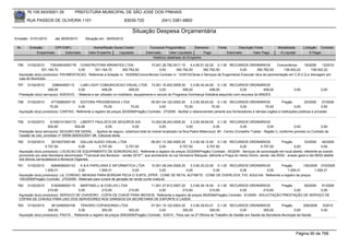 76.105.543/0001-35             PREFEITURA MUNICIPAL DE SÃO JOSÉ DOS PINHAIS

       RUA PASSOS DE OLIVEIRA 1101                                     83030-720                (041) 3381-6800

                                                                            Situação Despesa Orçamentária
Emissão: 01/01/2010      até 28/05/2010      Situação em: 28/05/2010

 Nr.     Emissão       CPF/CNPJ                   Nome/Razão Social Credor             Funcional Programática       Elemento         Fonte          Descrição Fonte          Modalidade       Licitação Contrato
             Empenhado      Estornado          Valor Empenho    Liquidado            Estornado      Valor Liquidado      Pago                Estornado       Valor Pago       Á Liquidar           Á Pagar
                                                                                         Histórico detalhado do Empenho

 756    01/02/2010    73534943000178 CONSTRUTORA MIRANTES LTDA.                       15.001.26.782.0011.10     4.4.90.51.02.02 0.1.00 RECURSOS ORDINÁRIOS              Concorrência    18/2009    13/2010
                 531.164,72            0,00     531.164,72         392.762,50               0,00       392.762,50       392.762,50              0,00       392.762,50       138.402,22      138.402,22
  Aquisição do(s) produto(s): PAVIMENTACAO, Referente a licitação nr. 18/2009(Concorrência) Contrato nr. 13/2010(Obras e Serviços de Engenharia) Executar obra de pavimentação em C.B.U.Q e drenagem em
  ruas do Município.
 757   01/02/2010       238644000112     LUMI LIGHT COMUNICACAO VISUAL LTDA 13.001.15.452.0009.20                    3.3.90.30.44.00 0.1.00 RECURSOS ORDINÁRIOS
                     458,00             0,00             458,00             458,00               0,00           458,00            458,00             0,00           458,00             0,00              0,00
  Prestação do(s) serviço(s): ADESIVO, - Material a ser utilizado no mobiliário, equipamento e veiculo do Programa Vizinhança Solidária adquirido com recursos do BNDES.

 758   01/02/2010      4772585000119    EDITORA PROGRESSIVA LTDA                       05.001.04.122.0002.20       3.3.90.39.63.02 0.1.00 RECURSOS ORDINÁRIOS                  Pregão         20/2009      27/2009
                      70,00            0,00              70,00            70,00             0,00              70,00              70,00              0,00           70,00                0,00               0,00
  Aquisição do(s) produto(s): CARTAO, Referente a registro de preços 20/2009(Pregão) Contrato: 27/2009 - facilitar o relacionameto perante aos fornecedores e demais orgãos e instituições públicas e privadas


 759   01/02/2010      61550141000172 LIBERTY PAULISTA DE SEGUROS S/A                 10.002.08.243.0006.20      3.3.90.39.69.00 0.1.00 RECURSOS ORDINÁRIOS
                     502,60          502,60            0,00             0,00               0,00               0,00              0,00              0,00              0,00               0,00              0,00
  Prestação do(s) serviço(s): SEGURO EM GERAL, - Apolice de seguro, cobertura total do imóvel localizado na Rua Padre Bittencourt, 85 - Centro (Conselho Tutelar - Região I), conforme previsto no Contrato de
  Cessão de Uso, processo nº 05056.000053/2001-98, Cláusula sexta.
 760   01/02/2010      3015027000146     DALLAS AUDIO VISUAL LTDA                      09.001.13.392.0005.20     3.3.90.39.12.00 0.1.00 RECURSOS ORDINÁRIOS                 Pregão          33/2009     45/2009
                   5.757,50             0,00         5.757,50         5.757,50              0,00         5.757,50           5.757,50            0,00          5.757,50               0,00               0,00
  Aquisição do(s) produto(s): LOCACAO DE EQUIPAMENTO DE SONORIZACAO, Referente a registro de preços 33/2009(Pregão) Contrato: 45/2009 - Serviços de sonorização em local aberto, referente ao evento
  promovido por esta Secretaria denominado ""Carnaval dos Bonecos - versão 2010"", que acontecerá na rua Veríssimo Marques, defronte a Praça do Verbo Divino, sendo: dia 05/02 - ensaio geral e dia 06/02 desfile
  dos blocos carnavalescos e Bonecos Gigantes.
 761   01/02/2010      6064658000143     K & K PAPELARIA E INFORMATICA LTDA             10.001.08.244.0006.20    3.3.90.30.23.00 0.1.00 RECURSOS ORDINÁRIOS    Pregão      155/2009 270/2009
                   1.009,31             0,00         1.009,31              0,00              0,00             0,00              0,00        0,00          0,00    1.009,31        1.009,31
  Aquisição do(s) produto(s): LA, CORDAO, MEADAS PARA BORDAR PECA C/ 8 MTS, ZIPER , CONE DE RETA, ALFINETE , CONE DE OVERLOCK, FIO, AGULHA, Referente a registro de preços
  155/2009(Pregão) Contrato: 270/2009 - Materiais para cursos de geração de renda (corte costura)
 762   01/02/2010      5162908000115    MARTINELLI & COELHO LTDA             11.001.27.812.0007.20      3.3.90.39.16.00 0.1.00 RECURSOS ORDINÁRIOS             Pregão      59/2009 91/2009
                     210,60            0,00         210,60        210,60          0,00            210,60             210,60            0,00           210,60          0,00         0,00
  Aquisição do(s) produto(s): SERVICO DE CHAVEIRO - COPIA DE CHAVE PARA IMOVEIS, Referente a registro de preços 59/2009(Pregão) Contrato: 91/2009 - SOLICITAÇÃO PRESTAÇÃO DE SERVIÇO DE
  CÓPIAS DE CHAVES PARA USO DOS SERVIDORES NOS GINÁSIOS DA SECRETARIA DE ESPORTE E LAZER.
 763   01/02/2010      3612495000106     TENORIO COPIADORAS LTDA                        07.001.10.122.0003.20     3.3.90.39.63.01 0.1.00 RECURSOS ORDINÁRIOS                 Pregão        209/2009       5/2010
                     300,00             0,00             300,00           300,00             0,00            300,00            300,00              0,00         300,00              0,00                 0,00
  Aquisição do(s) produto(s): PASTA , Referente a registro de preços 209/2009(Pregão) Contrato: 5/2010 - Para uso na 2ª Oficina de Trabalho de Gestão em Saúde da Secretaria Municipal da Saúde.




                                                                                                                                                                                           Página 90 de 768
 