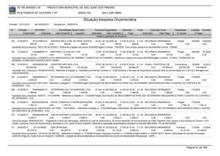 76.105.543/0001-35             PREFEITURA MUNICIPAL DE SÃO JOSÉ DOS PINHAIS

       RUA PASSOS DE OLIVEIRA 1101                                    83030-720              (041) 3381-6800

                                                                           Situação Despesa Orçamentária
Emissão: 01/01/2010      até 28/05/2010     Situação em: 28/05/2010

 Nr.    Emissão       CPF/CNPJ                   Nome/Razão Social Credor            Funcional Programática       Elemento        Fonte          Descrição Fonte         Modalidade       Licitação Contrato
            Empenhado      Estornado          Valor Empenho    Liquidado           Estornado      Valor Liquidado      Pago               Estornado       Valor Pago      Á Liquidar           Á Pagar
                                                                                       Histórico detalhado do Empenho

 764   01/02/2010      7012419000102    GIROPEX IND.E COM. DE PROD.TEXTEIS          05.001.04.122.0002.20    3.3.90.30.22.00 0.1.00 RECURSOS ORDINÁRIOS                Pregão              93/2009   149/2009
                     995,00            0,00        995,00             995,00             0,00           995,00            995,00             0,00          995,00             0,00                   0,00
  Aquisição do(s) produto(s): SACO DE ALGODAO, Referente a registro de preços 93/2009(Pregão) Contrato: 149/2009 - Para compor estoque do Almoxarifado Central - SEMAD

 765   01/02/2010      5162908000115   MARTINELLI & COELHO LTDA           13.001.15.452.0009.20    3.3.90.39.99.99 0.1.00 RECURSOS ORDINÁRIOS             Pregão      59/2009                        91/2009
                     127,00           0,00        127,00        127,00         0,00           127,00            127,00          0,00          127,00             0,00                                0,00
  Aquisição do(s) produto(s): CONSERTO E/OU MANUTENCAO DE CARIMBO, CONFECCAO DE CARIMBO, Referente a registro de preços 59/2009(Pregão) Contrato: 91/2009 - CORREÇÃO DA
  NOMENCLATURA DAS DIVISOES DESTA SEMU
 766    01/02/2010     1945382000199    CONSTRUTORA AXIS LTDA                         15.001.26.782.0011.10     4.4.90.51.02.02 0.1.51 TAXAS - PRESTACAO DE             Concorrência    18/2009    12/2010
                 559.452,68            0,00     559.452,68         333.944,80               0,00       333.944,80       140.894,03              0,00       140.894,03       225.507,88      418.558,65
  Aquisição do(s) produto(s): PAVIMENTACAO, Referente a licitação nr. 18/2009(Concorrência) Contrato nr. 12/2010(Obras e Serviços de Engenharia) Executar obra de pavimentação em C.B.U.Q e drenagem em
  ruas do Município.
 767   01/02/2010      7266548000127     VETERINARIA SUL CATARINENSE LTDA.              07.004.10.305.0003.20    3.3.90.30.11.00 0.1.00 RECURSOS ORDINÁRIOS    Pregão      173/2009
                   2.978,00             0,00           2.978,00          2.978,00            0,00         2.978,00          2.978,00        0,00      2.978,00        0,00          0,00
  Aquisição do(s) produto(s): RATICIDA, Referente a licitação nr. 173/2009(Pregão) AQUISIÇÃO DE MEDICAMENTOS PARA USO VETERINÁRIO NECESSÁRIOS PARA O CENTRO DE CONTROLE DE
  ZOONOSES - CCZ.
 768   01/02/2010      7266548000127      VETERINARIA SUL CATARINENSE LTDA.             07.004.10.305.0003.20    3.3.90.30.18.00 0.1.00 RECURSOS ORDINÁRIOS    Pregão      173/2009
                   7.368,90              0,00       7.368,90           7.368,90              0,00         7.368,90          7.368,90        0,00      7.368,90        0,00          0,00
  Aquisição do(s) produto(s): IODETO , TILETAMINA , Referente a licitação nr. 173/2009(Pregão) AQUISIÇÃO DE MEDICAMENTOS PARA USO VETERINÁRIO NECESSÁRIOS PARA O CENTRO DE CONTROLE
  DE ZOONOSES - CCZ.
 769   01/02/2010     56250533000186 DAVOL COMÉRCIO E REPRESENTAÇÕES 07.004.10.305.0003.20                    3.3.90.30.18.00 0.1.00 RECURSOS ORDINÁRIOS    Pregão      173/2009
                   1.764,10            0,00        1.764,10            0,00                0,00            0,00              0,00        0,00          0,00    1.764,10        1.764,10
  Aquisição do(s) produto(s): ANESTESICO VIA ORAL , TILETAMINA , Referente a licitação nr. 173/2009(Pregão) AQUISIÇÃO DE MEDICAMENTOS PARA USO VETERINÁRIO NECESSÁRIOS PARA O CENTRO
  DE CONTROLE DE ZOONOSES - CCZ.
 770   01/02/2010    10953823000195 JOACIR ANTONIO CLAUDINO & CIA LTDA                    08.001.12.122.0004.20     3.3.90.93.01.00 0.1.00 RECURSOS ORDINÁRIOS
                  2.408,21             0,00          2.408,21           2.408,21               0,00          2.408,21           2.408,21             0,00         2.408,21        0,00              0,00
  Outros Encargos: INDENIZACAO, - Pagamento a título de indenização, referente ao mês de Janeiro/2010, do imóvel destinado ao funcionamento do CMEI Cantinho Feliz, situado a Rua Passos de Oliveira, 1410 -
  CEntro, conforme Termo de Acordo entre o Municipio e o Sr. Joacir Antonio Claudino, referente a requisição administrativa constante no Decreto 2681/2009 - PG de 08/10/2009.
 771    02/02/2010       20115725920       ODILON MILANO                                   07.005.10.122.0003.20    3.3.90.36.15.00 0.1.00 RECURSOS ORDINÁRIOS            Processo        77/2008     17/2008
                  24.276,72               0,00         24.276,72         12.138,36          2.023,06        10.115,30          8.092,24             0,00      8.092,24        14.161,42         16.184,48
  Aquisição do(s) produto(s): LOCACAO DE IMOVEL, Referente a licitação nr. 77/2008(Processo Dispensa) Contrato nr. 17/2008(Locação) Aditivo nr. 2(05/01/2010). Motivo: Renovação do contrato de locação,
  conforme Artigo 24, inciso X da Lei Federal n.º 8.666/93.. Locação de imóvel destinado ao funcionamento do Centro de Atendimento Psicossocial - CAPS.




                                                                                                                                                                                       Página 91 de 768
 