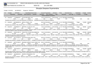 76.105.543/0001-35             PREFEITURA MUNICIPAL DE SÃO JOSÉ DOS PINHAIS

       RUA PASSOS DE OLIVEIRA 1101                                    83030-720               (041) 3381-6800

                                                                           Situação Despesa Orçamentária
Emissão: 01/01/2010      até 28/05/2010     Situação em: 28/05/2010

 Nr.    Emissão       CPF/CNPJ                   Nome/Razão Social Credor             Funcional Programática       Elemento       Fonte          Descrição Fonte         Modalidade       Licitação Contrato
            Empenhado      Estornado          Valor Empenho    Liquidado            Estornado      Valor Liquidado      Pago              Estornado       Valor Pago      Á Liquidar           Á Pagar
                                                                                        Histórico detalhado do Empenho

 772   02/02/2010      1119789000167     ALCAS PAPELARIA LTDA                    14.001.18.542.0010.20     3.3.90.30.26.00 0.1.00 RECURSOS ORDINÁRIOS
                      60,00             0,00        60,00          60,00               0,00            60,00             60,00        0,00         60,00                           0,00              0,00
  Aquisição do(s) produto(s): PILHA PARA MAQUINA FOTOGRAFICA , - Necessária para fotos da Divisão de Paisagismo.

 773   02/02/2010     94510682000126 MODELO PNEUS LTDA                            05.001.04.782.0002.20    3.3.90.30.39.00 0.1.00 RECURSOS ORDINÁRIOS             Pregão        115/2009             250/2009
                   1.728,00            0,00        1.728,00        1.728,00            0,00         1.728,00          1.728,00           0,00        1.728,00              0,00                      0,00
  Aquisição do(s) produto(s): PNEU RADIAL 225/70 R 15. INDICE DE VELOCIDADE: R - INDICE DE CARGA: 112/110, <br>Referente a registro de preços 115/2009(Pregão) Contrato: 250/2009

 774   02/02/2010      5162908000115   MARTINELLI & COELHO LTDA                    13.001.15.452.0009.20    3.3.90.39.99.99 0.1.00 RECURSOS ORDINÁRIOS                 Pregão         59/2009     91/2009
                     132,00           0,00          132,00         132,00               0,00           132,00            132,00             0,00            132,00              0,00             0,00
  Aquisição do(s) produto(s): CONFECCAO DE CARIMBO, Referente a registro de preços 59/2009(Pregão) Contrato: 91/2009 - Carimbos dos profissionais do departamento de projetos, necessários para as
  pranchas de desenho a serem aprovadas para execução de obras.
 775    02/02/2010    10257531000118 CONCEITUAL TECNOLOGIA AMBIENTAL                13.001.15.452.0009.20    3.3.90.39.05.00 0.1.00 RECURSOS ORDINÁRIOS                  Pregão        167/2009 280/2009
                  15.115,68              0,00     15.115,68             0,00             0,00             0,00              0,00              0,00             0,00         15.115,68        15.115,68
  Aquisição do(s) produto(s): SONDAGEM DE SOLO, Referente a registro de preços 167/2009(Pregão) Contrato: 280/2009 - Referente ao registro de preços 167/2009 contrato 280/2009 - Serviços necessários para
  execução de projetos na Secretaria de Urbanismo
 776   02/02/2010     78371747000143 ROCCOPLAN PAPELARIA LTDA               05.001.04.122.0002.20    4.4.90.52.36.00 0.1.00 RECURSOS ORDINÁRIOS
                     142,00            0,00        142,00         142,00         0,00           142,00            142,00        0,00       142,00                                  0,00              0,00
  Aquisição do(s) produto(s): CARIMBO DIGITADOR DE METAL, - CARIMBO AUTOMÁTICO PARA A COMISSÃO PERMANENTE DE SINDICÂNCIA.

 777   02/02/2010      82277377000157 ANDAIMES VERSATIL EQUIP.CONST.CIVIL 09.001.13.392.0005.20    3.3.90.39.14.00 0.1.00 RECURSOS ORDINÁRIOS
                     384,00            0,00         384,00       384,00          0,00         384,00            384,00        0,00       384,00        0,00         0,00
  Prestação do(s) serviço(s): LOCACAO ANDAIME , - LOCAÇÃO DE ANDAIMES TIPO PLATAFORMA, MEDINDO CERCA DE 1,00 X 1,5m CADA, COMPOSTO DE ANDAIME, TÁBUAS E PARAFUSOS DE
  FXAÇÃO, INCLUINDO TRANSPORTE, QUE SERÃO UTILIZADOS AO LONGO DA AVENIDA, NO CARNAVAL DE BONECOS, DIA 06/02/2010, NA RUA VERISSIMO MARQUES, EM FRENTE A PRAÇA DO
  VERBO DIVINO.
 778   02/02/2010      1693144000133    CESARPAN PANIFICADORA E                         08.003.12.365.0004.20    3.3.90.39.41.00 0.1.00 RECURSOS ORDINÁRIOS                 Pregão        125/2009 200/2009
                     242,90            0,00            242,90            242,90              0,00           242,90            242,90             0,00            242,90              0,00             0,00
  Aquisição do(s) produto(s): REFEICAO, Referente a registro de preços 125/2009(Pregão) Contrato: 200/2009 - Para Reunião com Diretores e Diretores Auxiliares dos Centros Municipais de Educação Infantil, no
  Salão da SEMED, na Praça Oito de Janeiro, 225, no dia 03/02/2010 as 8:00 horas, para 35 pessoas.
 779   02/02/2010      3612495000106    TENORIO COPIADORAS LTDA                        16.001.20.606.0012.20     3.3.90.39.63.01 0.1.00 RECURSOS ORDINÁRIOS                Pregão         209/2009   5/2010
                      58,00            0,00              58,00             0,00             0,00              0,00              0,00            0,00              0,00            58,00            58,00
  Aquisição do(s) produto(s): BANNER, Referente a registro de preços 209/2009(Pregão) Contrato: 5/2010 - Material necessário para o Armazem da Familia, com a informação dos horarios a serem cumpridos na
  Semana do Carnaval.




                                                                                                                                                                                       Página 92 de 768
 