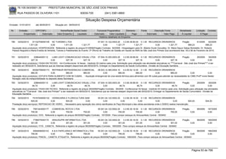 76.105.543/0001-35             PREFEITURA MUNICIPAL DE SÃO JOSÉ DOS PINHAIS

       RUA PASSOS DE OLIVEIRA 1101                                     83030-720               (041) 3381-6800

                                                                            Situação Despesa Orçamentária
Emissão: 01/01/2010      até 28/05/2010      Situação em: 28/05/2010

 Nr.    Emissão       CPF/CNPJ                    Nome/Razão Social Credor             Funcional Programática       Elemento        Fonte          Descrição Fonte         Modalidade        Licitação Contrato
            Empenhado      Estornado           Valor Empenho    Liquidado            Estornado      Valor Liquidado      Pago               Estornado       Valor Pago      Á Liquidar            Á Pagar
                                                                                         Histórico detalhado do Empenho

 780   02/02/2010     81102709000108 NC TURISMO LTDA                                    07.001.10.122.0003.20    3.3.90.39.80.00 0.1.00 RECURSOS ORDINÁRIOS              Pregão         61/2009    92/2009
                   1.911,00            0,00          1.911,00          1.321,77               0,00        1.321,77          1.321,77          0,00         1.321,77           589,23             589,23
  Aquisição do(s) produto(s): HOSPEDAGEM, Referente a registro de preços 61/2009(Pregão) Contrato: 92/2009 - Hospedagem para Dr. Alberto Durán González, Dr. Maira Sayuri Sakay Bortoletto, Dr. Roberto
  Passos Nogueira e Maria Eneida de Almeida, Tutores e Palestrantes do Evento: 2ª Oficina de Trabalho de Gestão em Saúde da SMS de São José dos Pinhais Que acontecerá dias 05 e 06 de Fevereiro de 2010.


 781   02/02/2010       238644000112      LUMI LIGHT COMUNICACAO VISUAL LTDA 07.004.10.305.0003.20              3.3.90.39.88.00 0.1.00 RECURSOS ORDINÁRIOS                   Pregão         29/2009      39/2009
                     327,18              0,00         327,18            327,18               0,00          327,18            327,18              0,00            327,18               0,00              0,00
  Aquisição do(s) produto(s): FAIXA EM TECIDO, <br>Confeccionar 14 faixas - medindo 03 metros cada uma. Solicitação para utilização nas atividades educativas no """"Carnaval - São José dos Pinhais"""" a ser
  realizado em 06/02/2010. Solicitamos que as mesmas estejam disponíveis até 05/02/2010. Entregar no Departamento de Saúde Comunitária - Divisão de Educação Sanitária.
 782   02/02/2010       95392759000173 REFRIMUR REFRIGERACAO COMERCIAL          08.003.12.365.0004.10     4.4.90.52.12.00 0.1.00 RECURSOS ORDINÁRIOS
                      980,00               0,00           980,00    980,00           0,00           980,00             980,00            0,00           980,00              0,00             0,00
  Aquisição do(s) produto(s): ESTUFA PARA ALIMENTO COM 06 CUBAS , - Aquisição emergencial de uma estufa térmica para alimentos com 06 cubas,para atender as necessidades do CMEI Profª Ivone Nester
  Ravaglio visto da indisponibilidade no deposito desta Secretaria.
 783   02/02/2010       238644000112      LUMI LIGHT COMUNICACAO VISUAL LTDA 07.004.10.305.0003.20                3.3.90.39.88.00 0.1.00 RECURSOS ORDINÁRIOS                 Pregão         29/2009    39/2009
                      46,74              0,00              46,74            46,74              0,00           46,74             46,74              0,00            46,74            0,00               0,00
  Aquisição do(s) produto(s): FAIXA EM TECIDO, Referente a registro de preços 29/2009(Pregão) Contrato: 39/2009 - Confeccionar 02 faixas - medindo 03 metros cada uma. Solicitação para utilização nas atividades
  educativas no ""Carnaval - São José dos Pinhais"" a ser realizado em 06/02/2010. Solicitamos que as mesmas estejam disponíveis até 05/02/2010. Entregar no Departamento de Saúde Comunitária - Divisão de
  Educação Sanitária.
 784   02/02/2010      75167049000132 VIDRACARIA E FLORICULTURA SAM                  05.001.04.122.0002.20    3.3.90.39.16.00 0.1.00 RECURSOS ORDINÁRIOS
                     504,00            0,00         504,00              0,00              0,00             0,00               0,00               0,00            0,00          504,00                  504,00
  Prestação do(s) serviço(s): REPOSICAO DE VIDRO, - Necessário para reposição dos vidros danificados do Paço Municipal e das várias secretarias onde o DISEG realiza manutenção.

 785   02/02/2010      7081343000177     COMERCIAL ROTCIV LTDA                          05.001.04.122.0002.20     3.3.90.30.16.00 0.1.00 RECURSOS ORDINÁRIOS                 Pregão          99/2009     167/2009
                     700,00             0,00             700,00           700,00              0,00           700,00            700,00            0,00      700,00                     0,00               0,00
  Aquisição do(s) produto(s): DVD, Referente a registro de preços 99/2009(Pregão) Contrato: 167/2009 - Para compor estoque do Almoxarifado Central - SEMAD

 786   02/02/2010      7796075000170      ARAUSUPRI INFORMATICA LTDA                    05.001.04.122.0002.20    3.3.90.30.16.00 0.1.00 RECURSOS ORDINÁRIOS                  Pregão          99/2009     169/2009
                     301,00              0,00          301,00             301,00             0,00           301,00            301,00            0,00            301,00                0,00               0,00
  Aquisição do(s) produto(s): FITA , CANETA, Referente a registro de preços 99/2009(Pregão) Contrato: 169/2009 - Para compor estoque do Almoxarifado Central - SEMAD

 787   02/02/2010      6064658000143      K & K PAPELARIA E INFORMATICA LTDA         05.001.04.122.0002.20    3.3.90.30.16.00 0.1.00 RECURSOS ORDINÁRIOS                 Pregão              99/2009     168/2009
                     795,00              0,00         795,00          795,00               0,00          795,00            795,00             0,00          795,00              0,00                     0,00
  Aquisição do(s) produto(s): PINCEL , CANETA, ETIQUETA, Referente a registro de preços 99/2009(Pregão) Contrato: 168/2009 - Para compor estoque do Almoxarifado Central - SEMAD




                                                                                                                                                                                         Página 93 de 768
 