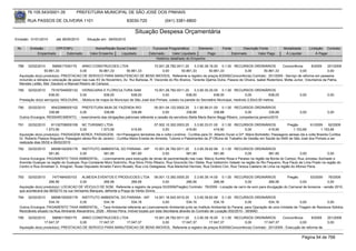 76.105.543/0001-35             PREFEITURA MUNICIPAL DE SÃO JOSÉ DOS PINHAIS

       RUA PASSOS DE OLIVEIRA 1101                                     83030-720               (041) 3381-6800

                                                                            Situação Despesa Orçamentária
Emissão: 01/01/2010      até 28/05/2010      Situação em: 28/05/2010

 Nr.    Emissão       CPF/CNPJ                    Nome/Razão Social Credor             Funcional Programática       Elemento        Fonte          Descrição Fonte         Modalidade        Licitação Contrato
            Empenhado      Estornado           Valor Empenho    Liquidado            Estornado      Valor Liquidado      Pago               Estornado       Valor Pago      Á Liquidar            Á Pagar
                                                                                         Histórico detalhado do Empenho

 788     02/02/2010      5969017000175      ARKO CONSTRUCOES LTDA                        15.001.26.782.0011.20    3.3.90.39.16.00 0.1.00 RECURSOS ORDINÁRIOS              Concorrência        8/2009     201/2009
                    50.861,33             0,00        50.861,33       50.861,33               0,00        50.861,33         50.861,33            0,00         50.861,33               0,00               0,00
  Aquisição do(s) produto(s): PRESTACAO DE SERVICO PARA MANUTENCAO DE BENS IMOVEIS, Referente a registro de preços 8/2009(Concorrência) Contrato: 201/2009 - Serviço de reforma em passeios
  incluindo a retirada e colocação de paver nas ruas XV do Novembro, Av. Rui Barbosa, R: Visconde do Rio Branco, Tenente Djalma Dutra, Passos de Olivera, Isabel Redentora, Motta Junior, Voluntarios da Patria,
  Mendes Leitão, Mal. Deodoro e Manoel Ribeiro de Campos.
 789   02/02/2010      75167049000132 VIDRACARIA E FLORICULTURA SAM                 15.001.26.782.0011.20      3.3.90.30.25.00 0.1.00 RECURSOS ORDINÁRIOS
                     638,00            0,00          638,00            638,00             0,00            638,00            638,00             0,00           638,00                  0,00             0,00
  Prestação do(s) serviço(s): MOLDURA, - Moldura de mapa do Município de São José dos Pinhais, colado na parede do Secretário Municipal, medindo 2,00x3,00 metros.

 790   02/02/2010    95422986000102 PREFEITURA MUN DE FAZENDA RIO                   05.001.04.122.0002.20     3.1.90.96.01.00 0.1.00 RECURSOS ORDINÁRIOS
                    338,88          0,00          338,88            338,88               0,00           338,88             338,88              0,00           338,88                  0,00             0,00
  Outros Encargos: RESSARCIMENTO, - ressrcimento das obrigações patronais referente a cessão da servidora Stella Maris Baron Beggi Ribeiro, competencia janeiro/2010

 791   02/02/2010      81102709000108 NC TURISMO LTDA                                  07.002.10.302.0003.20     3.3.90.33.01.00 0.1.00 RECURSOS ORDINÁRIOS                Pregão        61/2009      92/2009
                    1.573,56           0,00         1.573,56             419,90             0,00            419,90            419,90               0,00          419,90       1.153,66          1.153,66
  Aquisição do(s) produto(s): PASSAGEM AEREA, PASSAGEM, <br>Passagens terrestres ida e volta Londrina - Curitiba para Dr. Alberto Duran e Drª. Maira Bortoletto; Passagens aéreas ida e volta Brasília Curitiba
  Dr. Roberto Passos Nogueira; Passagem aérea Rio de Janeiro - Curitiba Maria Eneida de Almeida, Tutores e Palestrantes da 2ª Oficina de Trabalho de Gestão em Saúde da SMS de São José dos Pinhais a ser
  realizada dias 05/02 e 06/02/2010
 792   02/02/2010     68596162000178 INSTITUTO AMBIENTAL DO PARANA - IAP 15.001.26.782.0011.20                 3.3.90.39.82.99 0.1.00 RECURSOS ORDINÁRIOS
                    581,80               0,00         581,80            581,80              0,00          581,80             581,80              0,00            581,80            0,00              0,00
  Outros Encargos: PAGAMENTO TAXA AMBIENTAL, - Licenciamento para execução de obras de pavimentação nas ruas: Marco Aurelio Rosa e Paraiso na região da Borda do Campo; Rua Joroslau Sochaski e
  Avenida Guatupe na região do Guatupe; Rua Constante Moro Sobrinho, Rua Silvio Pinto Ribeiro, Rua Giocondo Da l Stella; Rua Valdomiro Valaski na região do Rio Pequeno; Rua Paulo de Lima Prado na região do
  Centro e Rua Anneliser G. Krisgner, Ruaw Deputado Arnaldo Faivro Busato, Rua Lirio Dalagassa, Rua Marechal Hermes, Rua Octávio Cim, Rua Tereza Caetano de Lima na região do Afonso Pena.


 793   02/02/2010      7477484000103      ALMEIDA EVENTOS E PRODUCOES LTDA 09.001.13.392.0005.20           3.3.90.39.14.00 0.1.00 RECURSOS ORDINÁRIOS                 Pregão        53/2009     76/2009
                     266,56              0,00          266,56            266,56           0,00        266,56            266,56             0,00           266,56             0,00              0,00
  Aquisição do(s) produto(s): LOCACAO DE VEICULO DE SOM, Referente a registro de preços 53/2009(Pregão) Contrato: 76/2009 - Locação de carro de som para divulgação do Carnaval de bonecos - versão 2010,
  que acontecerá dia 06/02/10 na rua Veríssimo Marques, defronte a Praça do Verbo Divino.
 794   02/02/2010      68596162000178 INSTITUTO AMBIENTAL DO PARANA - IAP 14.001.18.542.0010.20                     3.3.90.39.82.99 0.1.00 RECURSOS ORDINÁRIOS
                     534,16              0,00           534,16            534,16               0,00            534,16            534,16             0,00   534,16           0,00            0,00
  Outros Encargos: PAGAMENTO TAXA AMBIENTAL, - Taxa Ambiental referente ao Licenciamento Ambiental junto ao Instituto Ambiental do Paraná, para Operação de uma Unidade de Triagem de Resíduos Sólidos
  Recicláveis situado na Rua Almirante Alexandrino, 2526 - Afonso Pena. Imóvel locado por esta Secretaria através do Contrato de Locação 002/2010 - SEMAD.
 795    02/02/2010     5969017000175   ARKO CONSTRUCOES LTDA              15.001.26.782.0011.20    3.3.90.39.16.00 0.1.00 RECURSOS ORDINÁRIOS             Concorrência       8/2009                    201/2009
                  17.047,37           0,00      17.047,37    17.047,37         0,00        17.047,37         17.047,37            0,00         17.047,37             0,00                              0,00
  Aquisição do(s) produto(s): PRESTACAO DE SERVICO PARA MANUTENCAO DE BENS IMOVEIS, Referente a registro de preços 8/2009(Concorrência) Contrato: 201/2009 - Execução de reforma de

                                                                                                                                                                                         Página 94 de 768
 