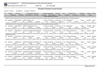 76.105.543/0001-35            PREFEITURA MUNICIPAL DE SÃO JOSÉ DOS PINHAIS

       RUA PASSOS DE OLIVEIRA 1101                                    83030-720              (041) 3381-6800

                                                                          Situação Despesa Orçamentária
Emissão: 01/01/2010      até 28/05/2010     Situação em: 28/05/2010

 Nr.    Emissão       CPF/CNPJ                   Nome/Razão Social Credor            Funcional Programática       Elemento       Fonte          Descrição Fonte           Modalidade       Licitação Contrato
            Empenhado      Estornado          Valor Empenho    Liquidado           Estornado      Valor Liquidado      Pago              Estornado       Valor Pago        Á Liquidar           Á Pagar
                                                                                       Histórico detalhado do Empenho

  telhado de museu e estrutura em concreto armado para assentamento de postes com 5m de altura para decoração de carnaval (extenção 200m) para a Secretaria de Cultura.

 796    02/02/2010    81709495000124 GRAFICA RADIAL LTDA                                  07.002.10.301.0003.20    3.3.90.39.63.01 0.1.49 Atenção Básica           Pregão        209/2009     4/2010
                  53.392,00              0,00       53.392,00         53.392,00                0,00        53.392,00         53.392,00          0,00     53.392,00         0,00              0,00
  Aquisição do(s) produto(s): RECEITUARIO, IMPRESSO, FICHAS, PRONTUARIO, Referente a registro de preços 209/2009(Pregão) Contrato: 4/2010 - Considerando as diversas funções que a Secretaria Municipal
  da Saúde realiza devem ser registradas e algumas prescritas aos usuários, para tanto são necessários impressos específicos.
 797    02/02/2010     3612495000106     TENORIO COPIADORAS LTDA             07.002.10.301.0003.20    3.3.90.39.63.01 0.1.49 Atenção Básica                       Pregão       209/2009    5/2010
                  44.368,00             0,00     44.368,00     5.268,00           0,00         5.268,00          5.268,00              0,00         5.268,00        39.100,00        39.100,00
  Aquisição do(s) produto(s): FICHAS, CONFECCAO DE CARTEIRINHAS, IMPRESSO, <br>Necessários para registrar e documentar os diversos procedimentos realizados pelas Unidades de Saúde.

 798   02/02/2010        4355394000151  PROHOSP DISTRIB.DE MEDICAMENTOS    07.006.10.302.0003.20    3.3.90.30.09.00 0.1.36 ATENCAO DE MEDIA E               Pregão        62/2009 219/2009
                      131,20           0,00       131,20        131,20          0,00           131,20            131,20           0,00           131,20             0,00              0,00
  Aquisição do(s) produto(s): IMUNOGLOBULINA HUMANA COM TOXINA ANTITETANICA 250 UI / ML - AMPOLA COM 1 ML, Referente a registro de preços 62/2009(Pregão) Contrato: 219/2009 - Para uso no
  Hospital Atilio Talamini
 799   02/02/2010     44734671000151 CRISTALIA PROD. QUIM.                     07.006.10.302.0003.20    3.3.90.30.09.00 0.1.36 ATENCAO DE MEDIA E            Pregão        62/2009 220/2009
                   1.676,00             0,00      1.676,00       1.676,00           0,00         1.676,00          1.676,00         0,00       1.676,00             0,00              0,00
  Aquisição do(s) produto(s): MORFINA, SULFATO 10 MG / ML - AMPOLA COM 1 ML, ONDANSETRONA, MIDAZOLAN, Referente a registro de preços 62/2009(Pregão) Contrato: 220/2009 - Para uso nos hospitais


 800   02/02/2010       656468000139    DIMACI/PR MATERIAL CIRURGICO LTDA        07.006.10.302.0003.20      3.3.90.30.09.00 0.1.36 ATENCAO DE MEDIA E                  Pregão               62/2009    221/2009
                     600,00            0,00          600,00        600,00              0,00           600,00             600,00            0,00           600,00              0,00                     0,00
  Aquisição do(s) produto(s): NEOSTIGMINA 0,5 MG / ML - AMPOLA COM 1 ML, Referente a registro de preços 62/2009(Pregão) Contrato: 221/2009 - Para uso no hospital São José

 801    02/02/2010     4071245000160     LICIMED -DISTR.DE MED. E MAT. MED.         07.006.10.302.0003.20    3.3.90.30.09.00 0.1.36 ATENCAO DE MEDIA E                      Pregão          62/2009 222/2009
                  15.760,00             0,00       15.760,00      6.320,00               0,00         6.320,00              0,00             0,00      0,00                    9.440,00          15.760,00
  Aquisição do(s) produto(s): OXITOCINA, LEVOFLOXACINO, Referente a registro de preços 62/2009(Pregão) Contrato: 222/2009 - Para uso hospitalar

 802    02/02/2010    67729178000149 COMERCIAL CIRURGICA RIOCLARENSE       07.006.10.302.0003.20     3.3.90.30.09.00 0.1.36 ATENCAO DE MEDIA E                 Pregão                       62/2009    223/2009
                  22.154,80           0,00     22.154,80     22.154,80          0,00        22.154,80          22.154,80             0,00       22.154,80              0,00                            0,00
  Aquisição do(s) produto(s): MEROPENEMA, MIDAZOLAN, NORFLOXACINO, NIMESULIDA, Referente a registro de preços 62/2009(Pregão) Contrato: 223/2009 - Para uso hospitalar

 803    02/02/2010    79250676000274 CIRURGICA JAW COM.MAT.MED.HOSPIT.               07.006.10.302.0003.20     3.3.90.30.09.00 0.1.36 ATENCAO DE MEDIA E                    Pregão          62/2009    228/2009
                  20.040,75           0,00        20.040,75          20.011,06            0,00         20.011,06         20.011,06         0,00     20.011,06                     29,69               29,69
  Aquisição do(s) produto(s): OMEPRAZOL, Referente a registro de preços 62/2009(Pregão) Contrato: 228/2009 - Para uso nos hospitais




                                                                                                                                                                                        Página 95 de 768
 