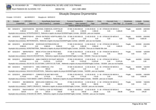 76.105.543/0001-35           PREFEITURA MUNICIPAL DE SÃO JOSÉ DOS PINHAIS

       RUA PASSOS DE OLIVEIRA 1101                                   83030-720            (041) 3381-6800

                                                                        Situação Despesa Orçamentária
Emissão: 01/01/2010     até 28/05/2010     Situação em: 28/05/2010

 Nr.    Emissão       CPF/CNPJ                 Nome/Razão Social Credor            Funcional Programática       Elemento     Fonte          Descrição Fonte         Modalidade        Licitação Contrato
            Empenhado      Estornado        Valor Empenho    Liquidado           Estornado      Valor Liquidado      Pago            Estornado       Valor Pago      Á Liquidar            Á Pagar
                                                                                     Histórico detalhado do Empenho

 804   02/02/2010     52202744000192 NACIONAL COMERCIAL HOSPITALAR                   07.006.10.302.0003.20    3.3.90.30.09.00 0.1.36 ATENCAO DE MEDIA E               Pregão          62/2009     226/2009
                   3.360,00            0,00       3.360,00           3.360,00             0,00         3.360,00          3.360,00         0,00      3.360,00                   0,00               0,00
  Aquisição do(s) produto(s): NITROPRUSSIATO, Referente a registro de preços 62/2009(Pregão) Contrato: 226/2009 - para uso hospitalar

 805   02/02/2010      5656727000145   EPHOS 106 PRODS. HOSPITALARES LTDA 07.006.10.302.0003.20               3.3.90.30.09.00 0.1.36 ATENCAO DE MEDIA E               Pregão          62/2009 229/2009
                   8.820,00           0,00        8.820,00               0,00             0,00             0,00              0,00         0,00          0,00             8.820,00           8.820,00
  Aquisição do(s) produto(s): METRONIDAZOL, Referente a registro de preços 62/2009(Pregão) Contrato: 229/2009 - para uso nos hospitais

 806   02/02/2010      9615457000185    SODROGAS DISTRIBUIDORA DE                    07.006.10.302.0003.20     3.3.90.30.09.00 0.1.36 ATENCAO DE MEDIA E              Pregão          62/2009     224/2009
                   8.680,00            0,00        8.680,00           8.680,00            0,00          8.680,00          8.680,00             0,00  8.680,00                  0,00               0,00
  Aquisição do(s) produto(s): NOREPINEFRINA, Referente a registro de preços 62/2009(Pregão) Contrato: 224/2009 - Para uso no Hospital São José

 807   02/02/2010      5997927000161    MEDIC STOCK COM DE PROD MED.               07.006.10.302.0003.20    3.3.90.30.36.00 0.1.36 ATENCAO DE MEDIA E                 Pregão          64/2009     129/2009
                     330,00            0,00       330,00             330,00             0,00           330,00            330,00              0,00   330,00                     0,00               0,00
  Aquisição do(s) produto(s): AGULHA DESCARTAVEL, Referente a registro de preços 64/2009(Pregão) Contrato: 129/2009 - Para uso nos hospitais

 808    02/02/2010    80392566000145 AABA COMERCIO DE EQUIP. MEDICOS           07.006.10.302.0003.20      3.3.90.30.36.00 0.1.36 ATENCAO DE MEDIA E                   Pregão          64/2009     130/2009
                  13.975,00             0,00    13.975,00     13.975,00              0,00         13.975,00         13.975,00            0,00         13.975,00                0,00               0,00
  Aquisição do(s) produto(s): BOLSA DE COLOSTOMIA, CURATIVO DE FILME , Referente a registro de preços 64/2009(Pregão) Contrato: 130/2009 - para uso nos hospitais

 809   02/02/2010      1542451000113    VIBEL COMERCIAL LTDA                       07.006.10.302.0003.20     3.3.90.30.36.00 0.1.36 ATENCAO DE MEDIA E                Pregão          64/2009     134/2009
                     990,00            0,00       990,00               0,00             0,00              0,00              0,00          0,00         0,00                990,00               990,00
  Aquisição do(s) produto(s): AGULHA DESCARTAVEL, Referente a registro de preços 64/2009(Pregão) Contrato: 134/2009 - para uso hospitalar

 810   02/02/2010     95433397000111 COMERCIO DE MAT MED HOSP                     07.006.10.302.0003.20    3.3.90.30.36.00 0.1.36 ATENCAO DE MEDIA E                  Pregão          64/2009 136/2009
                   5.770,00            0,00       5.770,00      5.770,00                0,00        5.770,00            170,00             0,00      170,00                    0,00         5.600,00
  Aquisição do(s) produto(s): FAIXA SMASH, CAMPO CIRURGICO, Referente a registro de preços 64/2009(Pregão) Contrato: 136/2009 - para uso no hospital

 811   02/02/2010      3921280000169    MEDCLEAN COMERCIAL LTDA                     07.006.10.302.0003.20     3.3.90.30.36.00 0.1.36 ATENCAO DE MEDIA E               Pregão          64/2009     138/2009
                     592,00            0,00        592,00             592,00             0,00            592,00            592,00         0,00        592,00                   0,00               0,00
  Aquisição do(s) produto(s): CAMPO CIRURGICO, Referente a registro de preços 64/2009(Pregão) Contrato: 138/2009 - para uso nos hospitais

 812   02/02/2010     78451614000187 A.P. TORTELLI COM. DE PRODS.MED.                07.006.10.302.0003.20    3.3.90.30.36.00 0.1.36 ATENCAO DE MEDIA E               Pregão          64/2009     139/2009
                     525,00            0,00        525,00              246,96             0,00           246,96            246,96           0,00      246,96               278,04               278,04
  Aquisição do(s) produto(s): ATADURA DE CREPE , Referente a registro de preços 64/2009(Pregão) Contrato: 139/2009 - para uso nos hospitais




                                                                                                                                                                                  Página 96 de 768
 