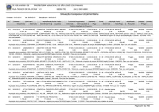 76.105.543/0001-35            PREFEITURA MUNICIPAL DE SÃO JOSÉ DOS PINHAIS

       RUA PASSOS DE OLIVEIRA 1101                                   83030-720             (041) 3381-6800

                                                                         Situação Despesa Orçamentária
Emissão: 01/01/2010     até 28/05/2010     Situação em: 28/05/2010

 Nr.    Emissão       CPF/CNPJ                  Nome/Razão Social Credor           Funcional Programática       Elemento       Fonte          Descrição Fonte         Modalidade        Licitação Contrato
            Empenhado      Estornado         Valor Empenho    Liquidado          Estornado      Valor Liquidado      Pago              Estornado       Valor Pago      Á Liquidar            Á Pagar
                                                                                     Histórico detalhado do Empenho

 813    02/02/2010    67729178000149 COMERCIAL CIRURGICA RIOCLARENSE         07.006.10.302.0003.20    3.3.90.30.09.00 0.1.36 ATENCAO DE MEDIA E        Pregão        56/2009 202/2009
                  42.643,30           0,00      42.643,30      42.643,30          0,00        42.643,30         42.643,30         0,00     42.643,30          0,00             0,00
  Aquisição do(s) produto(s): ENOXAPARINA, DOMPERIDONA 1 MG / ML - FRASCO COM 100 ML, ENOXAPARINA SODICA 40 MG - SERINGAS DE 0,4 ML, HEPARINA SODICA 5.000 UI - AMPOLA COM 0,25 ML,
  GENTAMICINA, SULFATO 80 MG / ML - AMPOLA COM 2 ML, GLUCONATO DE CALCIO 10% 100 MG / ML - AMPOLA COM 10 ML , Referente a registro de preços 56/2009(Pregão) Contrato: 202/2009 - Para
  uso nos hospitais
 814   02/02/2010     81887838000140 PRO DIET FARMACEUTICA LTDA                07.006.10.302.0003.20    3.3.90.30.09.00 0.1.36 ATENCAO DE MEDIA E                  Pregão               56/2009   203/2009
                   1.324,80            0,00      1.324,80         1.324,80          0,00         1.324,80          1.324,80            0,00          1.324,80              0,00                   0,00
  Aquisição do(s) produto(s): DOPAMINA, CLORIDRATO 50 MG / 10 ML - AMPOLA COM 10 ML, Referente a registro de preços 56/2009(Pregão) Contrato: 203/2009 - Para uso nos hospitais

 815   02/02/2010      2520829000140    DIMASTER COM. DE PROD.                      07.006.10.302.0003.20      3.3.90.30.09.00 0.1.36 ATENCAO DE MEDIA E      Pregão      56/2009 204/2009
                     393,00            0,00           393,00          393,00              0,00           393,00               0,00         0,00          0,00        0,00        393,00
  Aquisição do(s) produto(s): GENTAMICINA, SULFATO 10 MG / ML - AMPOLA COM 1 ML, ESCOPOLAMINA, BROMETO DE N-BUTIL + DIPIRONA 6,67 MG + 333 MG / ML - FRASCO COM 20 ML, DOXICICLINA
  100 MG - DRAGEA , Referente a registro de preços 56/2009(Pregão) Contrato: 204/2009 - Para uso nos hospitais
 816   02/02/2010       656468000139   DIMACI/PR MATERIAL CIRURGICO LTDA    07.006.10.302.0003.20     3.3.90.30.09.00 0.1.36 ATENCAO DE MEDIA E                  Pregão          56/2009          206/2009
                   2.010,00           0,00       2.010,00      2.010,00           0,00        2.010,00            2.010,00            0,00         2.010,00              0,00                     0,00
  Aquisição do(s) produto(s): ESCOPOLAMINA BROMETO DE N-BUTIL 20 MG - AMPOLA C/ 1 ML, Referente a registro de preços 56/2009(Pregão) Contrato: 206/2009 - Para uso nos hospitais

 817   02/02/2010     52202744000192 NACIONAL COMERCIAL HOSPITALAR             07.006.10.302.0003.20      3.3.90.30.09.00 0.1.36 ATENCAO DE MEDIA E                 Pregão              56/2009   208/2009
                     870,00             0,00        870,00          870,00          0,00            870,00             870,00            0,00           870,00               0,00                 0,00
  Aquisição do(s) produto(s): ETILEFRINA, CLORIDRATO 10 MG / ML - AMPOLA COM 1 ML, Referente a registro de preços 56/2009(Pregão) Contrato: 208/2009 - Para uso nos hospitais

 818    02/02/2010    44734671000151 CRISTALIA PROD. QUIM.                             07.006.10.302.0003.20    3.3.90.30.09.00 0.1.36 ATENCAO DE MEDIA E      Pregão      56/2009 209/2009
                  11.407,00              0,00       11.407,00        11.407,00               0,00       11.407,00         11.407,00         0,00     11.407,00        0,00         0,00
  Aquisição do(s) produto(s): FENTANILA, CITRATO 0,0785 MG / ML - AMPOLA COM 2 ML, FENTANILA, CITRATO 0,0785 MG / ML - FRASCO / AMPOLA COM 10 ML, FLUMAZENIL 0,1 MG / ML - AMPOLA COM 5
  ML, Referente a registro de preços 56/2009(Pregão) Contrato: 209/2009 - Para uso nos hospitais
 819   02/02/2010      1571702000198   HALEX ISTAR INDUSTRIA FARMACEUTICA 07.006.10.302.0003.20            3.3.90.30.09.00 0.1.36 ATENCAO DE MEDIA E                    Pregão          56/2009   211/2009
                   1.622,50           0,00         1.622,50      1.622,50             0,00          1.622,50          1.622,50            0,00         1.622,50                  0,00             0,00
  Aquisição do(s) produto(s): FLUCONAZOL 2 MG / ML - FRASCO COM 100 ML, Referente a registro de preços 56/2009(Pregão) Contrato: 211/2009 - Para uso nos hospitais

 820   02/02/2010     67729178000149 COMERCIAL CIRURGICA RIOCLARENSE            07.002.10.301.0003.20      3.3.90.30.09.00 0.1.49 Atenção Básica                     Pregão         56/2009       202/2009
                     240,00            0,00          240,00        240,00             0,00            240,00            240,00             0,00           240,00             0,00                 0,00
  Aquisição do(s) produto(s): HALOPERIDOL 5 MG / ML - AMPOLA COM 1 ML, Referente a registro de preços 56/2009(Pregão) Contrato: 202/2009 - Para ´dispensação nas farmácias do municipio

 821    02/02/2010      324920000165    P.H DISTRIB. DE PRODUTOS                      07.002.10.301.0003.20    3.3.90.30.09.00 0.1.49 Atenção Básica                    Pregão          56/2009   212/2009
                  11.700,00            0,00       11.700,00          11.700,00             0,00        11.700,00          11.700,00              0,00     11.700,00              0,00             0,00
  Aquisição do(s) produto(s): IBUPROFENO, Referente a registro de preços 56/2009(Pregão) Contrato: 212/2009 - Para distribuição nas unidades de saúde


                                                                                                                                                                                    Página 97 de 768
 