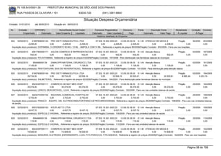 76.105.543/0001-35             PREFEITURA MUNICIPAL DE SÃO JOSÉ DOS PINHAIS

       RUA PASSOS DE OLIVEIRA 1101                                    83030-720               (041) 3381-6800

                                                                           Situação Despesa Orçamentária
Emissão: 01/01/2010      até 28/05/2010     Situação em: 28/05/2010

 Nr.    Emissão       CPF/CNPJ                   Nome/Razão Social Credor             Funcional Programática       Elemento        Fonte          Descrição Fonte         Modalidade        Licitação Contrato
            Empenhado      Estornado          Valor Empenho    Liquidado            Estornado      Valor Liquidado      Pago               Estornado       Valor Pago      Á Liquidar            Á Pagar
                                                                                        Histórico detalhado do Empenho

 822   02/02/2010     81887838000140 PRO DIET FARMACEUTICA LTDA                07.006.10.302.0003.20    3.3.90.30.09.00 0.1.36 ATENCAO DE MEDIA E                  Pregão                   56/2009   203/2009
                   2.208,00            0,00      2.208,00         2.208,00          0,00         2.208,00          2.208,00            0,00          2.208,00              0,00                       0,00
  Aquisição do(s) produto(s): DOPAMINA, CLORIDRATO 50 MG / 10 ML - AMPOLA COM 10 ML, Referente a registro de preços 56/2009(Pregão) Contrato: 203/2009 - Para uso nos hospitais

 823   02/02/2010     65817900000171 AGLON COMERCIO E REPRESENTACOES 07.002.10.301.0003.20                      3.3.90.30.09.00 0.1.49 Atenção Básica                       Pregão          63/2009   187/2009
                     502,00             0,00          502,00             502,00             0,00           502,00             502,00              0,00           502,00              0,00             0,00
  Aquisição do(s) produto(s): POLIVITAMINA, Referente a registro de preços 63/2009(Pregão) Contrato: 187/2009 - Para distribuição nas farmácias básicas do municipio

 824   02/02/2010       656468000139     DIMACI/PR MATERIAL CIRURGICO LTDA       07.002.10.301.0003.20      3.3.90.30.09.00 0.1.49 Atenção Básica                       Pregão              63/2009   191/2009
                   1.128,00             0,00        1.128,00     1.128,00              0,00          1.128,00          1.128,00            0,00           1.128,00             0,00                   0,00
  Aquisição do(s) produto(s): PENTOXIFILINA, SAIS DE REHIDRATACAO, Referente a registro de preços 63/2009(Pregão) Contrato: 191/2009 - Para distribuição pela atenção básica

 825    02/02/2010    81887838000140 PRO DIET FARMACEUTICA LTDA                      07.002.10.301.0003.20     3.3.90.30.09.00 0.1.49 Atenção Básica                        Pregão          63/2009 194/2009
                  39.724,00           0,00        39.724,00          32.838,16            0,00         32.838,16          30.520,81              0,00       30.520,81          6.885,84           9.203,19
  Aquisição do(s) produto(s): SALMETEROL, Referente a registro de preços 63/2009(Pregão) Contrato: 194/2009 - Para distribuição pelas farmácias básicas do municipio

 826    02/02/2010    95433397000111 COMERCIO DE MAT MED HOSP                      07.002.10.301.0003.20    3.3.90.30.36.00 0.1.49 Atenção Básica                           Pregão          25/2009   102/2009
                  35.274,00            0,00    35.274,00        35.274,00               0,00        35.274,00         35.274,00             0,00       35.274,00                     0,00             0,00
  Aquisição do(s) produto(s): LENCOL DESCARTAVEL, LUVA, Referente a registro de preços 25/2009(Pregão) Contrato: 102/2009 - Para uso nas unidades básicas de saúde

 827   02/02/2010     52202744000192 NACIONAL COMERCIAL HOSPITALAR         07.002.10.301.0003.20    3.3.90.30.36.00 0.1.49 Atenção Básica                Pregão         25/2009 108/2009
                   3.753,00             0,00      3.753,00    3.753,00          0,00         3.753,00          3.753,00          0,00       3.753,00              0,00            0,00
  Aquisição do(s) produto(s): FRASCO , EQUIPO, GEL ELETROCONDUTOR PARA ELETROCARDIOGRAMA, Referente a registro de preços 25/2009(Pregão) Contrato: 108/2009 - Para uso nas Unidades básicas
  de saúde
 828   02/02/2010     59231530000193 KOLPLAST CI LTDA.                               07.002.10.301.0003.20    3.3.90.30.36.00 0.1.49 Atenção Básica                         Pregão          25/2009   109/2009
                   9.037,70            0,00      9.037,70            9.037,70             0,00         9.037,70          9.037,70            0,00          9.037,70                  0,00             0,00
  Aquisição do(s) produto(s): ESPECULO VAGINAL, Referente a registro de preços 25/2009(Pregão) Contrato: 109/2009 - Para uso nas unidades básicas de saúde

 829   02/02/2010       656468000139    DIMACI/PR MATERIAL CIRURGICO LTDA            07.002.10.301.0003.20    3.3.90.30.36.00 0.1.49 Atenção Básica                         Pregão          25/2009   110/2009
                     115,00            0,00        115,00             115,00              0,00           115,00            115,00            0,00          115,00                    0,00             0,00
  Aquisição do(s) produto(s): ESPECULO VAGINAL, Referente a registro de preços 25/2009(Pregão) Contrato: 110/2009 - Para uso nas unidades básicas de saúde

 830    02/02/2010    95433397000111 COMERCIO DE MAT MED HOSP               07.006.10.302.0003.20    3.3.90.30.36.00 0.1.36 ATENCAO DE MEDIA E                Pregão         25/2009 102/2009
                  74.928,00            0,00     74.928,00    74.928,00           0,00        74.928,00         74.928,00            0,00       74.928,00              0,00              0,00
  Aquisição do(s) produto(s): MASCARA, ELETRODO, ESPARADRAPO, LUVA, FITA PARA ECG, FITA ADESIVA, Referente a registro de preços 25/2009(Pregão) Contrato: 102/2009 - Para uso nos hospitais




                                                                                                                                                                                        Página 98 de 768
 