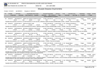 76.105.543/0001-35            PREFEITURA MUNICIPAL DE SÃO JOSÉ DOS PINHAIS

       RUA PASSOS DE OLIVEIRA 1101                                    83030-720              (041) 3381-6800

                                                                          Situação Despesa Orçamentária
Emissão: 01/01/2010      até 28/05/2010     Situação em: 28/05/2010

 Nr.    Emissão       CPF/CNPJ                   Nome/Razão Social Credor            Funcional Programática       Elemento       Fonte          Descrição Fonte        Modalidade         Licitação Contrato
            Empenhado      Estornado          Valor Empenho    Liquidado           Estornado      Valor Liquidado      Pago              Estornado       Valor Pago     Á Liquidar             Á Pagar
                                                                                       Histórico detalhado do Empenho

 831   02/02/2010      3091878000178     KAMPO SUP. MEDICO-ODONTOLOGICO         07.006.10.302.0003.20       3.3.90.30.36.00 0.1.36 ATENCAO DE MEDIA E                     Pregão          25/2009     105/2009
                     402,25             0,00         402,25           0,00            0,00               0,00              0,00           0,00              0,00               402,25               402,25
  Aquisição do(s) produto(s): ELASTICO, FITA ANTIALERGICA, FIO DE SUTURA, Referente a registro de preços 25/2009(Pregão) Contrato: 105/2009 - Para uso nos hospitais

 832   02/02/2010     44734671000151 CRISTALIA PROD. QUIM.                    07.006.10.302.0003.20     3.3.90.30.36.00 0.1.36 ATENCAO DE MEDIA E                         Pregão          25/2009     107/2009
                   4.740,00            0,00     4.740,00     4.740,00               0,00         4.740,00          4.740,00             0,00         4.740,00                      0,00               0,00
  Aquisição do(s) produto(s): ESCOVA PARA DEGERMACAO DE MAOS, Referente a registro de preços 25/2009(Pregão) Contrato: 107/2009 - Para uso nos hospitais

 833   02/02/2010     52202744000192 NACIONAL COMERCIAL HOSPITALAR        07.006.10.302.0003.20    3.3.90.30.36.00 0.1.36 ATENCAO DE MEDIA E                Pregão          25/2009                   108/2009
                   1.079,00             0,00     1.079,00     1.079,00         0,00         1.079,00          1.079,00           0,00         1.079,00              0,00                              0,00
  Aquisição do(s) produto(s): EQUIPO, GEL ELETROCONDUTOR PARA ELETROCARDIOGRAMA, Referente a registro de preços 25/2009(Pregão) Contrato: 108/2009 - Para uso nos hospitais

 834   02/02/2010      4550482000104     SUTUCAT IND. E COM. DE FIOS                   07.006.10.302.0003.20    3.3.90.30.36.00 0.1.36 ATENCAO DE MEDIA E                 Pregão          25/2009     111/2009
                     691,16             0,00         691,16              691,16             0,00           691,16            691,16         0,00        691,16                     0,00               0,00
  Aquisição do(s) produto(s): FIO DE SUTURA, Referente a registro de preços 25/2009(Pregão) Contrato: 111/2009 - Para uso nos hospitais

 835   02/02/2010     48791685000168 CBS MEDICO CIENTIFICA COM. E REP.                  07.006.10.302.0003.20     3.3.90.30.36.00 0.1.36 ATENCAO DE MEDIA E               Pregão          25/2009     113/2009
                   7.650,00             0,00           7.650,00         7.650,00              0,00         7.650,00          7.650,00         0,00      7.650,00                   0,00               0,00
  Aquisição do(s) produto(s): LUVA, Referente a registro de preços 25/2009(Pregão) Contrato: 113/2009 - Para uso nos hospitais

 836   02/02/2010      4267668000150    DIABETES EXPRESS COM. DE PRO.              07.002.10.301.0003.20    3.3.90.32.03.00 0.1.49 Atenção Básica                        Pregão         175/2009     3/2010
                   9.700,00            0,00         9.700,00         9.700,00           0,00         9.700,00          9.700,00             0,00          9.700,00                0,00             0,00
  Aquisição do(s) produto(s): CONJUNTO DE PENTE E ESCOVA, Referente a licitação nr. 175/2009(Pregão) Contrato nr. 3/2010(Compras) Aquisição de Material para distribuição (higienização bucal e Programa
  Nascer em São José) necessários a promoção e apoio a Saúde pública/SEMS.
 837    02/02/2010     2477571000147   DENTAL MED SUL ARTG .                        07.002.10.301.0003.20    3.3.90.32.03.00 0.1.49 Atenção Básica                   Pregão          175/2009    5/2010
                  17.500,00           0,00       17.500,00         17.500,00             0,00        17.500,00         17.500,00          0,00       17.500,00                0,00              0,00
  Aquisição do(s) produto(s): ESCOVA MASSAGEADORA EM SILICONE, Referente a licitação nr. 175/2009(Pregão) Contrato nr. 5/2010(Compras) Aquisição de Material para distribuição (higienização bucal e
  Programa Nascer em São José) necessários a promoção e apoio a Saúde pública/SEMS.
 838    02/02/2010     9479228000180    A. AUGUSTO S. ELVEDOSA - ME                 07.002.10.301.0003.20    3.3.90.32.03.00 0.1.49 Atenção Básica                      Pregão          175/2009     6/2010
                 112.140,00            0,00      112.140,00             0,00             0,00             0,00              0,00           0,00              0,00         112.140,00         112.140,00
  Aquisição do(s) produto(s): ESCOVA DENTAL, KIT DE SAUDE BUCAL, Referente a licitação nr. 175/2009(Pregão) Contrato nr. 6/2010(Compras) Aquisição de Material para distribuição (higienização bucal e
  Programa Nascer em São José) necessários a promoção e apoio a Saúde pública/SEMS.
 839   02/02/2010     65817900000171 AGLON COMERCIO E REPRESENTACOES 07.006.10.302.0003.20                      3.3.90.30.09.00 0.1.36 ATENCAO DE MEDIA E                 Pregão          63/2009     187/2009
                     502,00             0,00          502,00             502,00             0,00           502,00            502,00         0,00        502,00                     0,00               0,00
  Aquisição do(s) produto(s): POLIVITAMINA, Referente a registro de preços 63/2009(Pregão) Contrato: 187/2009 - Para uso no hospital



                                                                                                                                                                                     Página 99 de 768
 